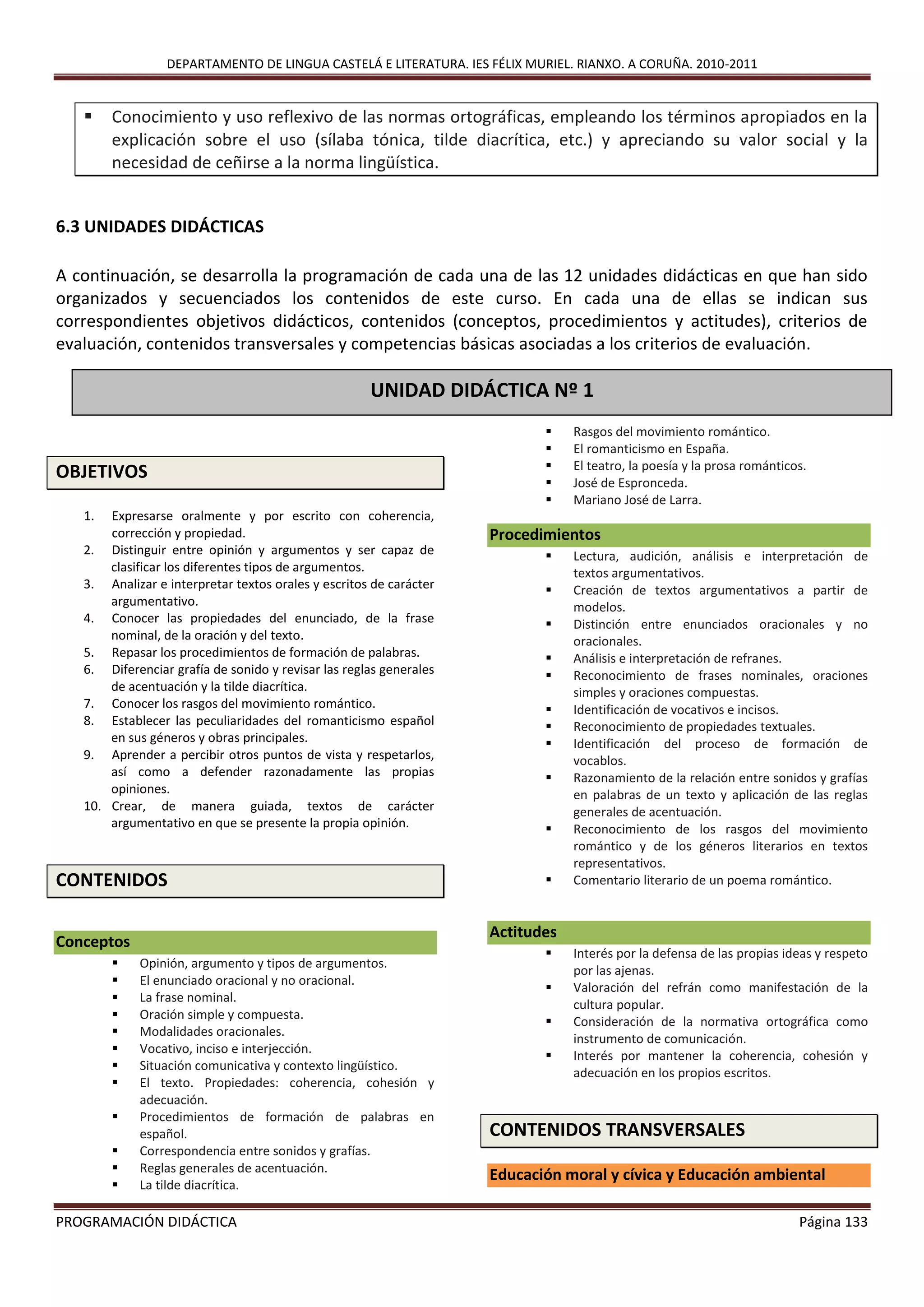 DEPARTAMENTO DE LINGUA CASTELÁ E LITERATURA. IES FÉLIX MURIEL. RIANXO. A CORUÑA. 2010-2011
PROGRAMACIÓN DIDÁCTICA Página 133
 Conocimiento y uso reflexivo de las normas ortográficas, empleando los términos apropiados en la
explicación sobre el uso (sílaba tónica, tilde diacrítica, etc.) y apreciando su valor social y la
necesidad de ceñirse a la norma lingüística.
6.3 UNIDADES DIDÁCTICAS
A continuación, se desarrolla la programación de cada una de las 12 unidades didácticas en que han sido
organizados y secuenciados los contenidos de este curso. En cada una de ellas se indican sus
correspondientes objetivos didácticos, contenidos (conceptos, procedimientos y actitudes), criterios de
evaluación, contenidos transversales y competencias básicas asociadas a los criterios de evaluación.
OBJETIVOS
1. Expresarse oralmente y por escrito con coherencia,
corrección y propiedad.
2. Distinguir entre opinión y argumentos y ser capaz de
clasificar los diferentes tipos de argumentos.
3. Analizar e interpretar textos orales y escritos de carácter
argumentativo.
4. Conocer las propiedades del enunciado, de la frase
nominal, de la oración y del texto.
5. Repasar los procedimientos de formación de palabras.
6. Diferenciar grafía de sonido y revisar las reglas generales
de acentuación y la tilde diacrítica.
7. Conocer los rasgos del movimiento romántico.
8. Establecer las peculiaridades del romanticismo español
en sus géneros y obras principales.
9. Aprender a percibir otros puntos de vista y respetarlos,
así como a defender razonadamente las propias
opiniones.
10. Crear, de manera guiada, textos de carácter
argumentativo en que se presente la propia opinión.
CONTENIDOS
Conceptos
 Opinión, argumento y tipos de argumentos.
 El enunciado oracional y no oracional.
 La frase nominal.
 Oración simple y compuesta.
 Modalidades oracionales.
 Vocativo, inciso e interjección.
 Situación comunicativa y contexto lingüístico.
 El texto. Propiedades: coherencia, cohesión y
adecuación.
 Procedimientos de formación de palabras en
español.
 Correspondencia entre sonidos y grafías.
 Reglas generales de acentuación.
 La tilde diacrítica.
 Rasgos del movimiento romántico.
 El romanticismo en España.
 El teatro, la poesía y la prosa románticos.
 José de Espronceda.
 Mariano José de Larra.
Procedimientos
 Lectura, audición, análisis e interpretación de
textos argumentativos.
 Creación de textos argumentativos a partir de
modelos.
 Distinción entre enunciados oracionales y no
oracionales.
 Análisis e interpretación de refranes.
 Reconocimiento de frases nominales, oraciones
simples y oraciones compuestas.
 Identificación de vocativos e incisos.
 Reconocimiento de propiedades textuales.
 Identificación del proceso de formación de
vocablos.
 Razonamiento de la relación entre sonidos y grafías
en palabras de un texto y aplicación de las reglas
generales de acentuación.
 Reconocimiento de los rasgos del movimiento
romántico y de los géneros literarios en textos
representativos.
 Comentario literario de un poema romántico.
Actitudes
 Interés por la defensa de las propias ideas y respeto
por las ajenas.
 Valoración del refrán como manifestación de la
cultura popular.
 Consideración de la normativa ortográfica como
instrumento de comunicación.
 Interés por mantener la coherencia, cohesión y
adecuación en los propios escritos.
CONTENIDOS TRANSVERSALES
Educación moral y cívica y Educación ambiental
UNIDAD DIDÁCTICA Nº 1
PRIMERAS IMPRESIONES
 
