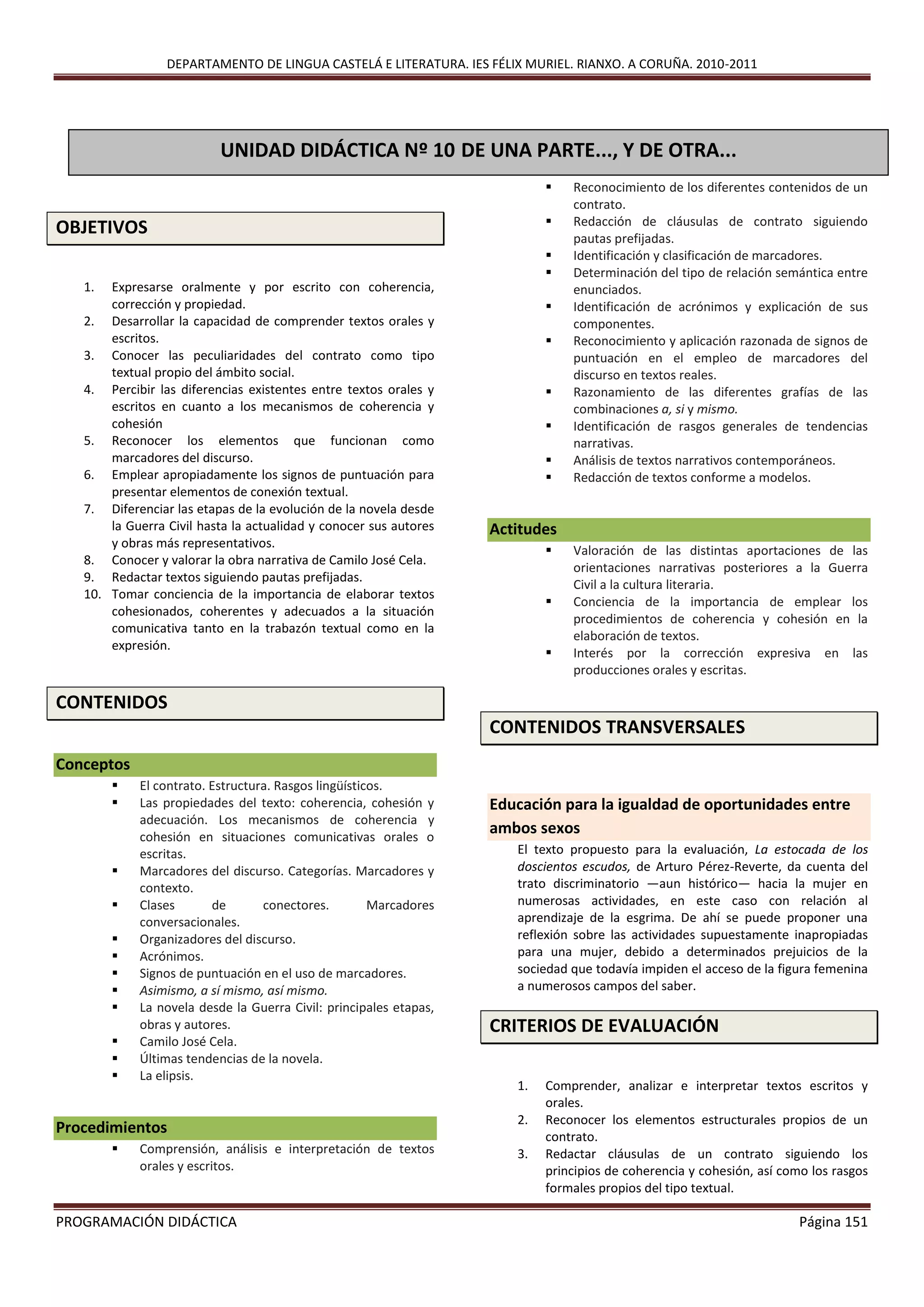 DEPARTAMENTO DE LINGUA CASTELÁ E LITERATURA. IES FÉLIX MURIEL. RIANXO. A CORUÑA. 2010-2011
PROGRAMACIÓN DIDÁCTICA Página 151
OBJETIVOS
1. Expresarse oralmente y por escrito con coherencia,
corrección y propiedad.
2. Desarrollar la capacidad de comprender textos orales y
escritos.
3. Conocer las peculiaridades del contrato como tipo
textual propio del ámbito social.
4. Percibir las diferencias existentes entre textos orales y
escritos en cuanto a los mecanismos de coherencia y
cohesión
5. Reconocer los elementos que funcionan como
marcadores del discurso.
6. Emplear apropiadamente los signos de puntuación para
presentar elementos de conexión textual.
7. Diferenciar las etapas de la evolución de la novela desde
la Guerra Civil hasta la actualidad y conocer sus autores
y obras más representativos.
8. Conocer y valorar la obra narrativa de Camilo José Cela.
9. Redactar textos siguiendo pautas prefijadas.
10. Tomar conciencia de la importancia de elaborar textos
cohesionados, coherentes y adecuados a la situación
comunicativa tanto en la trabazón textual como en la
expresión.
CONTENIDOS
Conceptos
 El contrato. Estructura. Rasgos lingüísticos.
 Las propiedades del texto: coherencia, cohesión y
adecuación. Los mecanismos de coherencia y
cohesión en situaciones comunicativas orales o
escritas.
 Marcadores del discurso. Categorías. Marcadores y
contexto.
 Clases de conectores. Marcadores
conversacionales.
 Organizadores del discurso.
 Acrónimos.
 Signos de puntuación en el uso de marcadores.
 Asimismo, a sí mismo, así mismo.
 La novela desde la Guerra Civil: principales etapas,
obras y autores.
 Camilo José Cela.
 Últimas tendencias de la novela.
 La elipsis.
Procedimientos
 Comprensión, análisis e interpretación de textos
orales y escritos.
 Reconocimiento de los diferentes contenidos de un
contrato.
 Redacción de cláusulas de contrato siguiendo
pautas prefijadas.
 Identificación y clasificación de marcadores.
 Determinación del tipo de relación semántica entre
enunciados.
 Identificación de acrónimos y explicación de sus
componentes.
 Reconocimiento y aplicación razonada de signos de
puntuación en el empleo de marcadores del
discurso en textos reales.
 Razonamiento de las diferentes grafías de las
combinaciones a, si y mismo.
 Identificación de rasgos generales de tendencias
narrativas.
 Análisis de textos narrativos contemporáneos.
 Redacción de textos conforme a modelos.
Actitudes
 Valoración de las distintas aportaciones de las
orientaciones narrativas posteriores a la Guerra
Civil a la cultura literaria.
 Conciencia de la importancia de emplear los
procedimientos de coherencia y cohesión en la
elaboración de textos.
 Interés por la corrección expresiva en las
producciones orales y escritas.
CONTENIDOS TRANSVERSALES
Educación para la igualdad de oportunidades entre
ambos sexos
El texto propuesto para la evaluación, La estocada de los
doscientos escudos, de Arturo Pérez-Reverte, da cuenta del
trato discriminatorio —aun histórico— hacia la mujer en
numerosas actividades, en este caso con relación al
aprendizaje de la esgrima. De ahí se puede proponer una
reflexión sobre las actividades supuestamente inapropiadas
para una mujer, debido a determinados prejuicios de la
sociedad que todavía impiden el acceso de la figura femenina
a numerosos campos del saber.
CRITERIOS DE EVALUACIÓN
1. Comprender, analizar e interpretar textos escritos y
orales.
2. Reconocer los elementos estructurales propios de un
contrato.
3. Redactar cláusulas de un contrato siguiendo los
principios de coherencia y cohesión, así como los rasgos
formales propios del tipo textual.
UNIDAD DIDÁCTICA Nº 10 DE UNA PARTE..., Y DE OTRA...
PRIMERAS IMPRESIONES
 