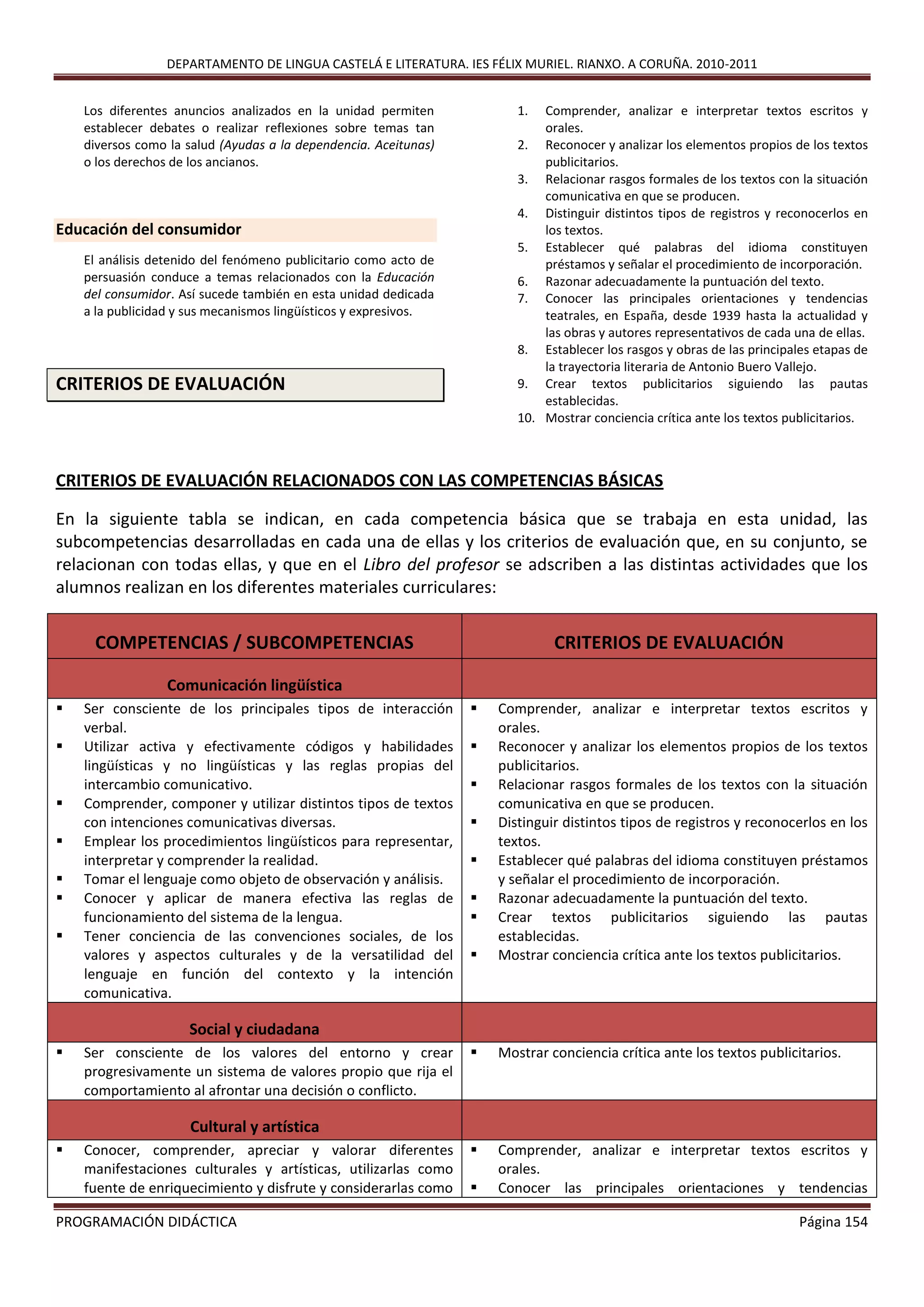 DEPARTAMENTO DE LINGUA CASTELÁ E LITERATURA. IES FÉLIX MURIEL. RIANXO. A CORUÑA. 2010-2011
PROGRAMACIÓN DIDÁCTICA Página 154
Los diferentes anuncios analizados en la unidad permiten
establecer debates o realizar reflexiones sobre temas tan
diversos como la salud (Ayudas a la dependencia. Aceitunas)
o los derechos de los ancianos.
Educación del consumidor
El análisis detenido del fenómeno publicitario como acto de
persuasión conduce a temas relacionados con la Educación
del consumidor. Así sucede también en esta unidad dedicada
a la publicidad y sus mecanismos lingüísticos y expresivos.
CRITERIOS DE EVALUACIÓN
1. Comprender, analizar e interpretar textos escritos y
orales.
2. Reconocer y analizar los elementos propios de los textos
publicitarios.
3. Relacionar rasgos formales de los textos con la situación
comunicativa en que se producen.
4. Distinguir distintos tipos de registros y reconocerlos en
los textos.
5. Establecer qué palabras del idioma constituyen
préstamos y señalar el procedimiento de incorporación.
6. Razonar adecuadamente la puntuación del texto.
7. Conocer las principales orientaciones y tendencias
teatrales, en España, desde 1939 hasta la actualidad y
las obras y autores representativos de cada una de ellas.
8. Establecer los rasgos y obras de las principales etapas de
la trayectoria literaria de Antonio Buero Vallejo.
9. Crear textos publicitarios siguiendo las pautas
establecidas.
10. Mostrar conciencia crítica ante los textos publicitarios.
CRITERIOS DE EVALUACIÓN RELACIONADOS CON LAS COMPETENCIAS BÁSICAS
En la siguiente tabla se indican, en cada competencia básica que se trabaja en esta unidad, las
subcompetencias desarrolladas en cada una de ellas y los criterios de evaluación que, en su conjunto, se
relacionan con todas ellas, y que en el Libro del profesor se adscriben a las distintas actividades que los
alumnos realizan en los diferentes materiales curriculares:
COMPETENCIAS / SUBCOMPETENCIAS CRITERIOS DE EVALUACIÓN
Comunicación lingüística
 Ser consciente de los principales tipos de interacción
verbal.
 Utilizar activa y efectivamente códigos y habilidades
lingüísticas y no lingüísticas y las reglas propias del
intercambio comunicativo.
 Comprender, componer y utilizar distintos tipos de textos
con intenciones comunicativas diversas.
 Emplear los procedimientos lingüísticos para representar,
interpretar y comprender la realidad.
 Tomar el lenguaje como objeto de observación y análisis.
 Conocer y aplicar de manera efectiva las reglas de
funcionamiento del sistema de la lengua.
 Tener conciencia de las convenciones sociales, de los
valores y aspectos culturales y de la versatilidad del
lenguaje en función del contexto y la intención
comunicativa.
 Comprender, analizar e interpretar textos escritos y
orales.
 Reconocer y analizar los elementos propios de los textos
publicitarios.
 Relacionar rasgos formales de los textos con la situación
comunicativa en que se producen.
 Distinguir distintos tipos de registros y reconocerlos en los
textos.
 Establecer qué palabras del idioma constituyen préstamos
y señalar el procedimiento de incorporación.
 Razonar adecuadamente la puntuación del texto.
 Crear textos publicitarios siguiendo las pautas
establecidas.
 Mostrar conciencia crítica ante los textos publicitarios.
Social y ciudadana
 Ser consciente de los valores del entorno y crear
progresivamente un sistema de valores propio que rija el
comportamiento al afrontar una decisión o conflicto.
 Mostrar conciencia crítica ante los textos publicitarios.
Cultural y artística
 Conocer, comprender, apreciar y valorar diferentes
manifestaciones culturales y artísticas, utilizarlas como
fuente de enriquecimiento y disfrute y considerarlas como
 Comprender, analizar e interpretar textos escritos y
orales.
 Conocer las principales orientaciones y tendencias
 