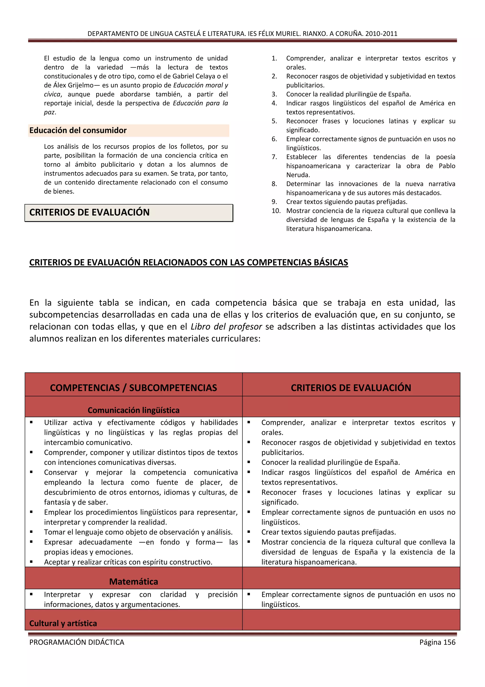 DEPARTAMENTO DE LINGUA CASTELÁ E LITERATURA. IES FÉLIX MURIEL. RIANXO. A CORUÑA. 2010-2011
PROGRAMACIÓN DIDÁCTICA Página 156
El estudio de la lengua como un instrumento de unidad
dentro de la variedad —más la lectura de textos
constitucionales y de otro tipo, como el de Gabriel Celaya o el
de Álex Grijelmo— es un asunto propio de Educación moral y
cívica, aunque puede abordarse también, a partir del
reportaje inicial, desde la perspectiva de Educación para la
paz.
Educación del consumidor
Los análisis de los recursos propios de los folletos, por su
parte, posibilitan la formación de una conciencia crítica en
torno al ámbito publicitario y dotan a los alumnos de
instrumentos adecuados para su examen. Se trata, por tanto,
de un contenido directamente relacionado con el consumo
de bienes.
CRITERIOS DE EVALUACIÓN
1. Comprender, analizar e interpretar textos escritos y
orales.
2. Reconocer rasgos de objetividad y subjetividad en textos
publicitarios.
3. Conocer la realidad plurilingüe de España.
4. Indicar rasgos lingüísticos del español de América en
textos representativos.
5. Reconocer frases y locuciones latinas y explicar su
significado.
6. Emplear correctamente signos de puntuación en usos no
lingüísticos.
7. Establecer las diferentes tendencias de la poesía
hispanoamericana y caracterizar la obra de Pablo
Neruda.
8. Determinar las innovaciones de la nueva narrativa
hispanoamericana y de sus autores más destacados.
9. Crear textos siguiendo pautas prefijadas.
10. Mostrar conciencia de la riqueza cultural que conlleva la
diversidad de lenguas de España y la existencia de la
literatura hispanoamericana.
CRITERIOS DE EVALUACIÓN RELACIONADOS CON LAS COMPETENCIAS BÁSICAS
En la siguiente tabla se indican, en cada competencia básica que se trabaja en esta unidad, las
subcompetencias desarrolladas en cada una de ellas y los criterios de evaluación que, en su conjunto, se
relacionan con todas ellas, y que en el Libro del profesor se adscriben a las distintas actividades que los
alumnos realizan en los diferentes materiales curriculares:
COMPETENCIAS / SUBCOMPETENCIAS CRITERIOS DE EVALUACIÓN
Comunicación lingüística
 Utilizar activa y efectivamente códigos y habilidades
lingüísticas y no lingüísticas y las reglas propias del
intercambio comunicativo.
 Comprender, componer y utilizar distintos tipos de textos
con intenciones comunicativas diversas.
 Conservar y mejorar la competencia comunicativa
empleando la lectura como fuente de placer, de
descubrimiento de otros entornos, idiomas y culturas, de
fantasía y de saber.
 Emplear los procedimientos lingüísticos para representar,
interpretar y comprender la realidad.
 Tomar el lenguaje como objeto de observación y análisis.
 Expresar adecuadamente —en fondo y forma— las
propias ideas y emociones.
 Aceptar y realizar críticas con espíritu constructivo.
 Comprender, analizar e interpretar textos escritos y
orales.
 Reconocer rasgos de objetividad y subjetividad en textos
publicitarios.
 Conocer la realidad plurilingüe de España.
 Indicar rasgos lingüísticos del español de América en
textos representativos.
 Reconocer frases y locuciones latinas y explicar su
significado.
 Emplear correctamente signos de puntuación en usos no
lingüísticos.
 Crear textos siguiendo pautas prefijadas.
 Mostrar conciencia de la riqueza cultural que conlleva la
diversidad de lenguas de España y la existencia de la
literatura hispanoamericana.
Matemática
 Interpretar y expresar con claridad y precisión
informaciones, datos y argumentaciones.
 Emplear correctamente signos de puntuación en usos no
lingüísticos.
Cultural y artística
 