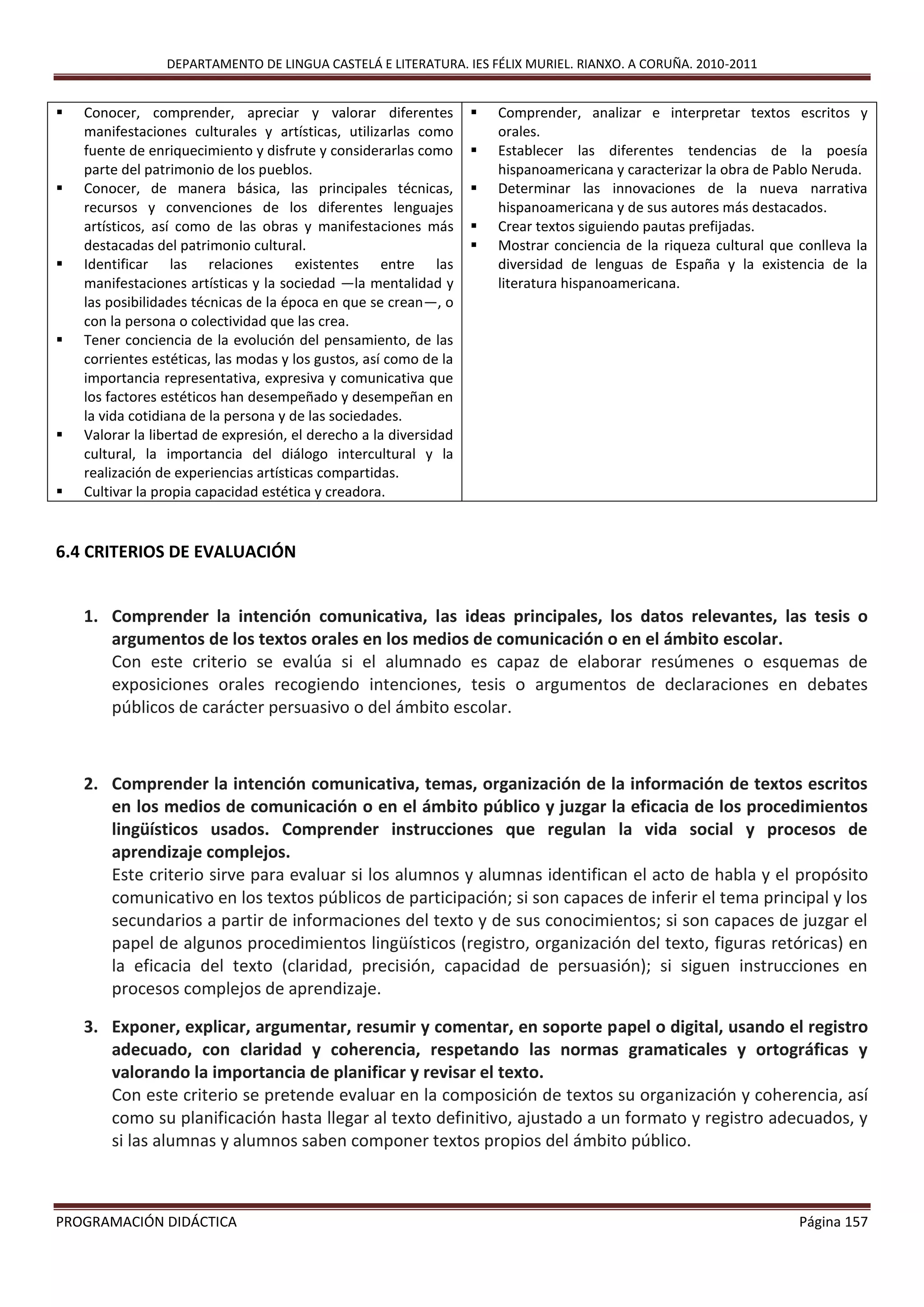 DEPARTAMENTO DE LINGUA CASTELÁ E LITERATURA. IES FÉLIX MURIEL. RIANXO. A CORUÑA. 2010-2011
PROGRAMACIÓN DIDÁCTICA Página 157
 Conocer, comprender, apreciar y valorar diferentes
manifestaciones culturales y artísticas, utilizarlas como
fuente de enriquecimiento y disfrute y considerarlas como
parte del patrimonio de los pueblos.
 Conocer, de manera básica, las principales técnicas,
recursos y convenciones de los diferentes lenguajes
artísticos, así como de las obras y manifestaciones más
destacadas del patrimonio cultural.
 Identificar las relaciones existentes entre las
manifestaciones artísticas y la sociedad —la mentalidad y
las posibilidades técnicas de la época en que se crean—, o
con la persona o colectividad que las crea.
 Tener conciencia de la evolución del pensamiento, de las
corrientes estéticas, las modas y los gustos, así como de la
importancia representativa, expresiva y comunicativa que
los factores estéticos han desempeñado y desempeñan en
la vida cotidiana de la persona y de las sociedades.
 Valorar la libertad de expresión, el derecho a la diversidad
cultural, la importancia del diálogo intercultural y la
realización de experiencias artísticas compartidas.
 Cultivar la propia capacidad estética y creadora.
 Comprender, analizar e interpretar textos escritos y
orales.
 Establecer las diferentes tendencias de la poesía
hispanoamericana y caracterizar la obra de Pablo Neruda.
 Determinar las innovaciones de la nueva narrativa
hispanoamericana y de sus autores más destacados.
 Crear textos siguiendo pautas prefijadas.
 Mostrar conciencia de la riqueza cultural que conlleva la
diversidad de lenguas de España y la existencia de la
literatura hispanoamericana.
6.4 CRITERIOS DE EVALUACIÓN
1. Comprender la intención comunicativa, las ideas principales, los datos relevantes, las tesis o
argumentos de los textos orales en los medios de comunicación o en el ámbito escolar.
Con este criterio se evalúa si el alumnado es capaz de elaborar resúmenes o esquemas de
exposiciones orales recogiendo intenciones, tesis o argumentos de declaraciones en debates
públicos de carácter persuasivo o del ámbito escolar.
2. Comprender la intención comunicativa, temas, organización de la información de textos escritos
en los medios de comunicación o en el ámbito público y juzgar la eficacia de los procedimientos
lingüísticos usados. Comprender instrucciones que regulan la vida social y procesos de
aprendizaje complejos.
Este criterio sirve para evaluar si los alumnos y alumnas identifican el acto de habla y el propósito
comunicativo en los textos públicos de participación; si son capaces de inferir el tema principal y los
secundarios a partir de informaciones del texto y de sus conocimientos; si son capaces de juzgar el
papel de algunos procedimientos lingüísticos (registro, organización del texto, figuras retóricas) en
la eficacia del texto (claridad, precisión, capacidad de persuasión); si siguen instrucciones en
procesos complejos de aprendizaje.
3. Exponer, explicar, argumentar, resumir y comentar, en soporte papel o digital, usando el registro
adecuado, con claridad y coherencia, respetando las normas gramaticales y ortográficas y
valorando la importancia de planificar y revisar el texto.
Con este criterio se pretende evaluar en la composición de textos su organización y coherencia, así
como su planificación hasta llegar al texto definitivo, ajustado a un formato y registro adecuados, y
si las alumnas y alumnos saben componer textos propios del ámbito público.
 