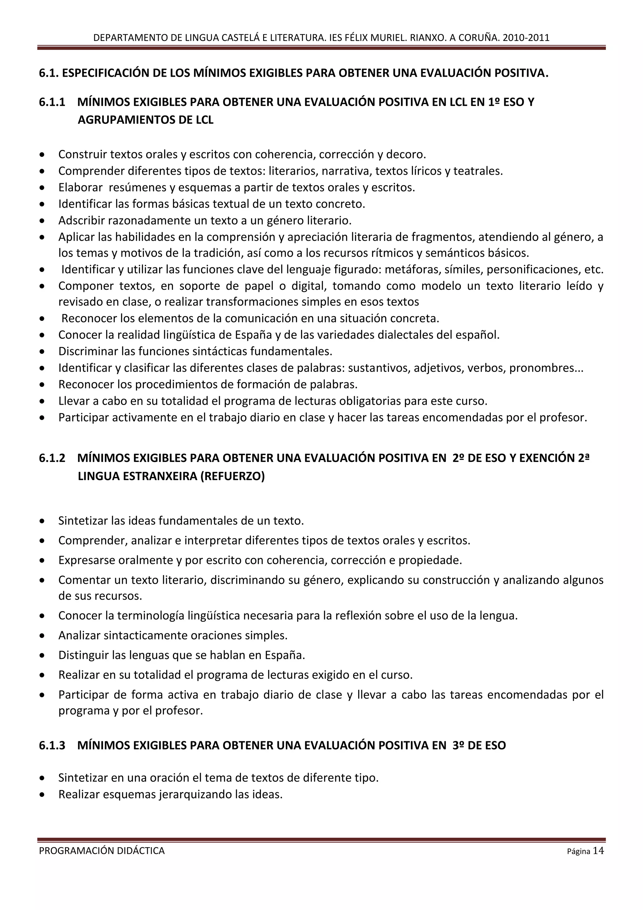 DEPARTAMENTO DE LINGUA CASTELÁ E LITERATURA. IES FÉLIX MURIEL. RIANXO. A CORUÑA. 2010-2011
PROGRAMACIÓN DIDÁCTICA Página 14
6.1. ESPECIFICACIÓN DE LOS MÍNIMOS EXIGIBLES PARA OBTENER UNA EVALUACIÓN POSITIVA.
6.1.1 MÍNIMOS EXIGIBLES PARA OBTENER UNA EVALUACIÓN POSITIVA EN LCL EN 1º ESO Y
AGRUPAMIENTOS DE LCL
 Construir textos orales y escritos con coherencia, corrección y decoro.
 Comprender diferentes tipos de textos: literarios, narrativa, textos líricos y teatrales.
 Elaborar resúmenes y esquemas a partir de textos orales y escritos.
 Identificar las formas básicas textual de un texto concreto.
 Adscribir razonadamente un texto a un género literario.
 Aplicar las habilidades en la comprensión y apreciación literaria de fragmentos, atendiendo al género, a
los temas y motivos de la tradición, así como a los recursos rítmicos y semánticos básicos.
 Identificar y utilizar las funciones clave del lenguaje figurado: metáforas, símiles, personificaciones, etc.
 Componer textos, en soporte de papel o digital, tomando como modelo un texto literario leído y
revisado en clase, o realizar transformaciones simples en esos textos
 Reconocer los elementos de la comunicación en una situación concreta.
 Conocer la realidad lingüística de España y de las variedades dialectales del español.
 Discriminar las funciones sintácticas fundamentales.
 Identificar y clasificar las diferentes clases de palabras: sustantivos, adjetivos, verbos, pronombres...
 Reconocer los procedimientos de formación de palabras.
 Llevar a cabo en su totalidad el programa de lecturas obligatorias para este curso.
 Participar activamente en el trabajo diario en clase y hacer las tareas encomendadas por el profesor.
6.1.2 MÍNIMOS EXIGIBLES PARA OBTENER UNA EVALUACIÓN POSITIVA EN 2º DE ESO Y EXENCIÓN 2ª
LINGUA ESTRANXEIRA (REFUERZO)
 Sintetizar las ideas fundamentales de un texto.
 Comprender, analizar e interpretar diferentes tipos de textos orales y escritos.
 Expresarse oralmente y por escrito con coherencia, corrección e propiedade.
 Comentar un texto literario, discriminando su género, explicando su construcción y analizando algunos
de sus recursos.
 Conocer la terminología lingüística necesaria para la reflexión sobre el uso de la lengua.
 Analizar sintacticamente oraciones simples.
 Distinguir las lenguas que se hablan en España.
 Realizar en su totalidad el programa de lecturas exigido en el curso.
 Participar de forma activa en trabajo diario de clase y llevar a cabo las tareas encomendadas por el
programa y por el profesor.
6.1.3 MÍNIMOS EXIGIBLES PARA OBTENER UNA EVALUACIÓN POSITIVA EN 3º DE ESO
 Sintetizar en una oración el tema de textos de diferente tipo.
 Realizar esquemas jerarquizando las ideas.
 