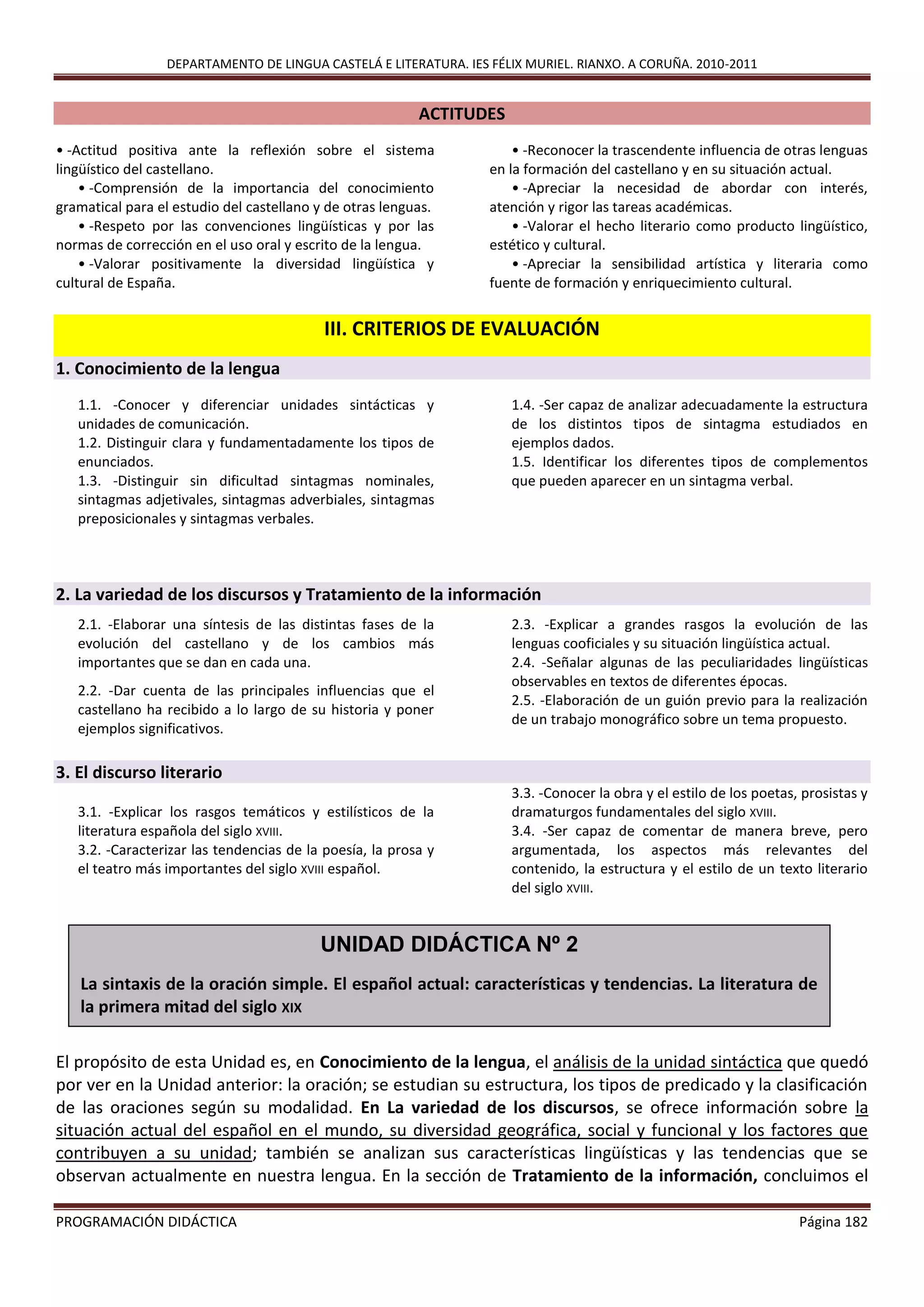DEPARTAMENTO DE LINGUA CASTELÁ E LITERATURA. IES FÉLIX MURIEL. RIANXO. A CORUÑA. 2010-2011
PROGRAMACIÓN DIDÁCTICA Página 182
ACTITUDES
• -Actitud positiva ante la reflexión sobre el sistema
lingüístico del castellano.
• -Comprensión de la importancia del conocimiento
gramatical para el estudio del castellano y de otras lenguas.
• -Respeto por las convenciones lingüísticas y por las
normas de corrección en el uso oral y escrito de la lengua.
• -Valorar positivamente la diversidad lingüística y
cultural de España.
• -Reconocer la trascendente influencia de otras lenguas
en la formación del castellano y en su situación actual.
• -Apreciar la necesidad de abordar con interés,
atención y rigor las tareas académicas.
• -Valorar el hecho literario como producto lingüístico,
estético y cultural.
• -Apreciar la sensibilidad artística y literaria como
fuente de formación y enriquecimiento cultural.
III. CRITERIOS DE EVALUACIÓN
1. Conocimiento de la lengua
1.1. -Conocer y diferenciar unidades sintácticas y
unidades de comunicación.
1.2. Distinguir clara y fundamentadamente los tipos de
enunciados.
1.3. -Distinguir sin dificultad sintagmas nominales,
sintagmas adjetivales, sintagmas adverbiales, sintagmas
preposicionales y sintagmas verbales.
1.4. -Ser capaz de analizar adecuadamente la estructura
de los distintos tipos de sintagma estudiados en
ejemplos dados.
1.5. Identificar los diferentes tipos de complementos
que pueden aparecer en un sintagma verbal.
2. La variedad de los discursos y Tratamiento de la información
2.1. -Elaborar una síntesis de las distintas fases de la
evolución del castellano y de los cambios más
importantes que se dan en cada una.
2.2. -Dar cuenta de las principales influencias que el
castellano ha recibido a lo largo de su historia y poner
ejemplos significativos.
2.3. -Explicar a grandes rasgos la evolución de las
lenguas cooficiales y su situación lingüística actual.
2.4. -Señalar algunas de las peculiaridades lingüísticas
observables en textos de diferentes épocas.
2.5. -Elaboración de un guión previo para la realización
de un trabajo monográfico sobre un tema propuesto.
3. El discurso literario
3.1. -Explicar los rasgos temáticos y estilísticos de la
literatura española del siglo XVIII.
3.2. -Caracterizar las tendencias de la poesía, la prosa y
el teatro más importantes del siglo XVIII español.
3.3. -Conocer la obra y el estilo de los poetas, prosistas y
dramaturgos fundamentales del siglo XVIII.
3.4. -Ser capaz de comentar de manera breve, pero
argumentada, los aspectos más relevantes del
contenido, la estructura y el estilo de un texto literario
del siglo XVIII.
El propósito de esta Unidad es, en Conocimiento de la lengua, el análisis de la unidad sintáctica que quedó
por ver en la Unidad anterior: la oración; se estudian su estructura, los tipos de predicado y la clasificación
de las oraciones según su modalidad. En La variedad de los discursos, se ofrece información sobre la
situación actual del español en el mundo, su diversidad geográfica, social y funcional y los factores que
contribuyen a su unidad; también se analizan sus características lingüísticas y las tendencias que se
observan actualmente en nuestra lengua. En la sección de Tratamiento de la información, concluimos el
UNIDAD DIDÁCTICA Nº 2
La sintaxis de la oración simple. El español actual: características y tendencias. La literatura de
la primera mitad del siglo XIX
 