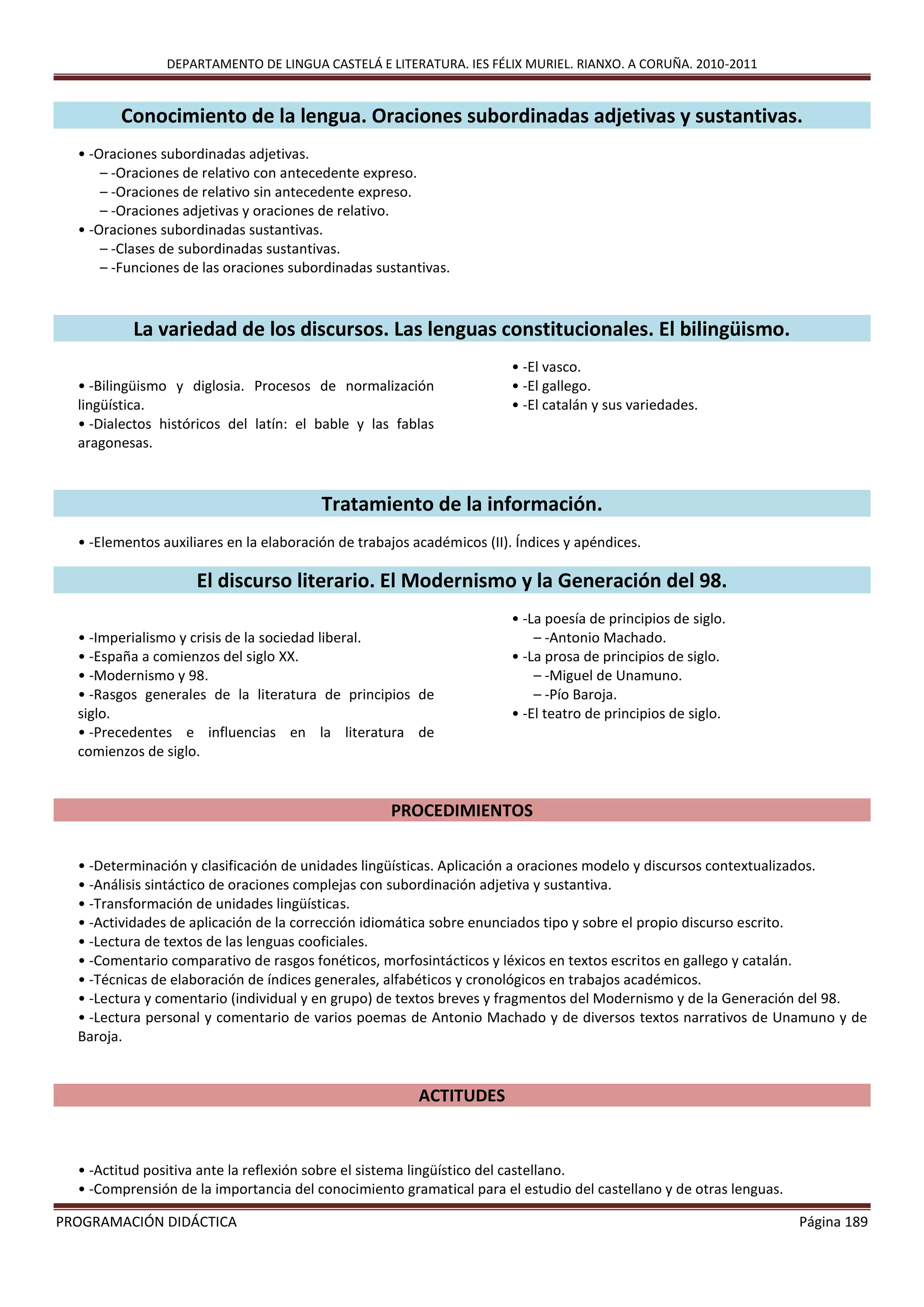 DEPARTAMENTO DE LINGUA CASTELÁ E LITERATURA. IES FÉLIX MURIEL. RIANXO. A CORUÑA. 2010-2011
PROGRAMACIÓN DIDÁCTICA Página 189
Conocimiento de la lengua. Oraciones subordinadas adjetivas y sustantivas.
• -Oraciones subordinadas adjetivas.
– -Oraciones de relativo con antecedente expreso.
– -Oraciones de relativo sin antecedente expreso.
– -Oraciones adjetivas y oraciones de relativo.
• -Oraciones subordinadas sustantivas.
– -Clases de subordinadas sustantivas.
– -Funciones de las oraciones subordinadas sustantivas.
La variedad de los discursos. Las lenguas constitucionales. El bilingüismo.
• -Bilingüismo y diglosia. Procesos de normalización
lingüística.
• -Dialectos históricos del latín: el bable y las fablas
aragonesas.
• -El vasco.
• -El gallego.
• -El catalán y sus variedades.
Tratamiento de la información.
• -Elementos auxiliares en la elaboración de trabajos académicos (II). Índices y apéndices.
El discurso literario. El Modernismo y la Generación del 98.
• -Imperialismo y crisis de la sociedad liberal.
• -España a comienzos del siglo XX.
• -Modernismo y 98.
• -Rasgos generales de la literatura de principios de
siglo.
• -Precedentes e influencias en la literatura de
comienzos de siglo.
• -La poesía de principios de siglo.
– -Antonio Machado.
• -La prosa de principios de siglo.
– -Miguel de Unamuno.
– -Pío Baroja.
• -El teatro de principios de siglo.
PROCEDIMIENTOS
• -Determinación y clasificación de unidades lingüísticas. Aplicación a oraciones modelo y discursos contextualizados.
• -Análisis sintáctico de oraciones complejas con subordinación adjetiva y sustantiva.
• -Transformación de unidades lingüísticas.
• -Actividades de aplicación de la corrección idiomática sobre enunciados tipo y sobre el propio discurso escrito.
• -Lectura de textos de las lenguas cooficiales.
• -Comentario comparativo de rasgos fonéticos, morfosintácticos y léxicos en textos escritos en gallego y catalán.
• -Técnicas de elaboración de índices generales, alfabéticos y cronológicos en trabajos académicos.
• -Lectura y comentario (individual y en grupo) de textos breves y fragmentos del Modernismo y de la Generación del 98.
• -Lectura personal y comentario de varios poemas de Antonio Machado y de diversos textos narrativos de Unamuno y de
Baroja.
ACTITUDES
• -Actitud positiva ante la reflexión sobre el sistema lingüístico del castellano.
• -Comprensión de la importancia del conocimiento gramatical para el estudio del castellano y de otras lenguas.
 