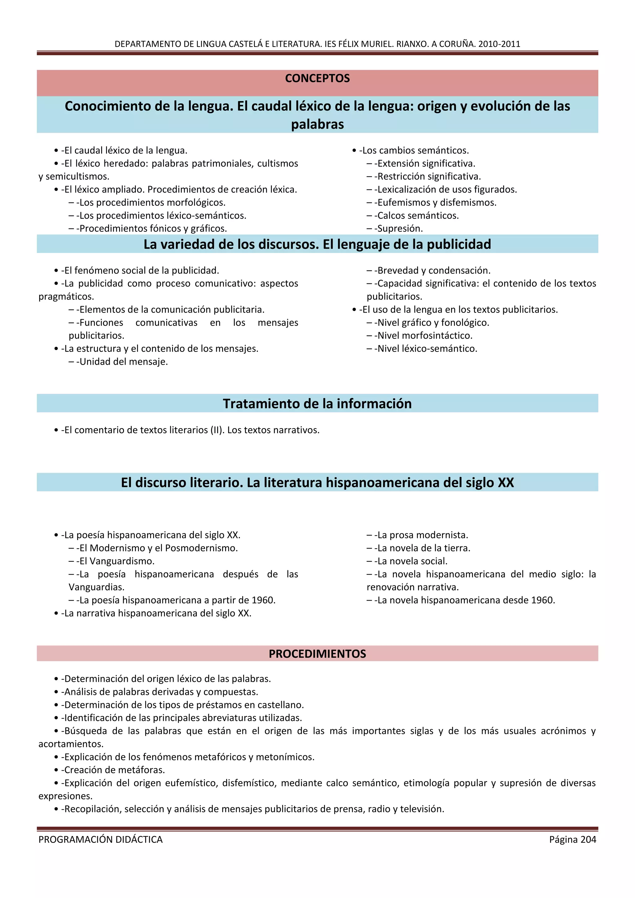 DEPARTAMENTO DE LINGUA CASTELÁ E LITERATURA. IES FÉLIX MURIEL. RIANXO. A CORUÑA. 2010-2011
PROGRAMACIÓN DIDÁCTICA Página 204
CONCEPTOS
Conocimiento de la lengua. El caudal léxico de la lengua: origen y evolución de las
palabras
• -El caudal léxico de la lengua.
• -El léxico heredado: palabras patrimoniales, cultismos
y semicultismos.
• -El léxico ampliado. Procedimientos de creación léxica.
– -Los procedimientos morfológicos.
– -Los procedimientos léxico-semánticos.
– -Procedimientos fónicos y gráficos.
• -Los cambios semánticos.
– -Extensión significativa.
– -Restricción significativa.
– -Lexicalización de usos figurados.
– -Eufemismos y disfemismos.
– -Calcos semánticos.
– -Supresión.
La variedad de los discursos. El lenguaje de la publicidad
• -El fenómeno social de la publicidad.
• -La publicidad como proceso comunicativo: aspectos
pragmáticos.
– -Elementos de la comunicación publicitaria.
– -Funciones comunicativas en los mensajes
publicitarios.
• -La estructura y el contenido de los mensajes.
– -Unidad del mensaje.
– -Brevedad y condensación.
– -Capacidad significativa: el contenido de los textos
publicitarios.
• -El uso de la lengua en los textos publicitarios.
– -Nivel gráfico y fonológico.
– -Nivel morfosintáctico.
– -Nivel léxico-semántico.
Tratamiento de la información
• -El comentario de textos literarios (II). Los textos narrativos.
El discurso literario. La literatura hispanoamericana del siglo XX
• -La poesía hispanoamericana del siglo XX.
– -El Modernismo y el Posmodernismo.
– -El Vanguardismo.
– -La poesía hispanoamericana después de las
Vanguardias.
– -La poesía hispanoamericana a partir de 1960.
• -La narrativa hispanoamericana del siglo XX.
– -La prosa modernista.
– -La novela de la tierra.
– -La novela social.
– -La novela hispanoamericana del medio siglo: la
renovación narrativa.
– -La novela hispanoamericana desde 1960.
PROCEDIMIENTOS
• -Determinación del origen léxico de las palabras.
• -Análisis de palabras derivadas y compuestas.
• -Determinación de los tipos de préstamos en castellano.
• -Identificación de las principales abreviaturas utilizadas.
• -Búsqueda de las palabras que están en el origen de las más importantes siglas y de los más usuales acrónimos y
acortamientos.
• -Explicación de los fenómenos metafóricos y metonímicos.
• -Creación de metáforas.
• -Explicación del origen eufemístico, disfemístico, mediante calco semántico, etimología popular y supresión de diversas
expresiones.
• -Recopilación, selección y análisis de mensajes publicitarios de prensa, radio y televisión.
 