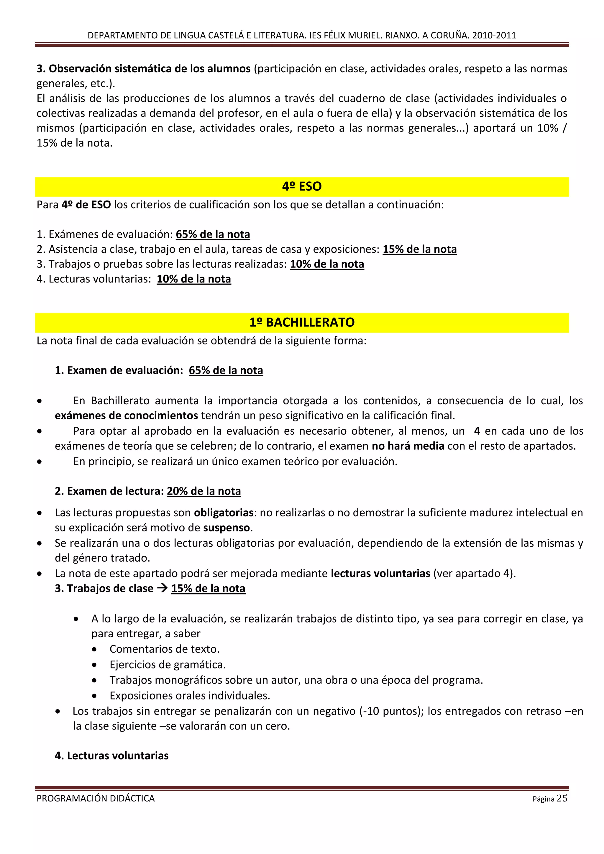 DEPARTAMENTO DE LINGUA CASTELÁ E LITERATURA. IES FÉLIX MURIEL. RIANXO. A CORUÑA. 2010-2011
PROGRAMACIÓN DIDÁCTICA Página 25
3. Observación sistemática de los alumnos (participación en clase, actividades orales, respeto a las normas
generales, etc.).
El análisis de las producciones de los alumnos a través del cuaderno de clase (actividades individuales o
colectivas realizadas a demanda del profesor, en el aula o fuera de ella) y la observación sistemática de los
mismos (participación en clase, actividades orales, respeto a las normas generales...) aportará un 10% /
15% de la nota.
4º ESO
Para 4º de ESO los criterios de cualificación son los que se detallan a continuación:
1. Exámenes de evaluación: 65% de la nota
2. Asistencia a clase, trabajo en el aula, tareas de casa y exposiciones: 15% de la nota
3. Trabajos o pruebas sobre las lecturas realizadas: 10% de la nota
4. Lecturas voluntarias: 10% de la nota
1º BACHILLERATO
La nota final de cada evaluación se obtendrá de la siguiente forma:
1. Examen de evaluación: 65% de la nota
 En Bachillerato aumenta la importancia otorgada a los contenidos, a consecuencia de lo cual, los
exámenes de conocimientos tendrán un peso significativo en la calificación final.
 Para optar al aprobado en la evaluación es necesario obtener, al menos, un 4 en cada uno de los
exámenes de teoría que se celebren; de lo contrario, el examen no hará media con el resto de apartados.
 En principio, se realizará un único examen teórico por evaluación.
2. Examen de lectura: 20% de la nota
 Las lecturas propuestas son obligatorias: no realizarlas o no demostrar la suficiente madurez intelectual en
su explicación será motivo de suspenso.
 Se realizarán una o dos lecturas obligatorias por evaluación, dependiendo de la extensión de las mismas y
del género tratado.
 La nota de este apartado podrá ser mejorada mediante lecturas voluntarias (ver apartado 4).
3. Trabajos de clase  15% de la nota
 A lo largo de la evaluación, se realizarán trabajos de distinto tipo, ya sea para corregir en clase, ya
para entregar, a saber
 Comentarios de texto.
 Ejercicios de gramática.
 Trabajos monográficos sobre un autor, una obra o una época del programa.
 Exposiciones orales individuales.
 Los trabajos sin entregar se penalizarán con un negativo (-10 puntos); los entregados con retraso –en
la clase siguiente –se valorarán con un cero.
4. Lecturas voluntarias
 
