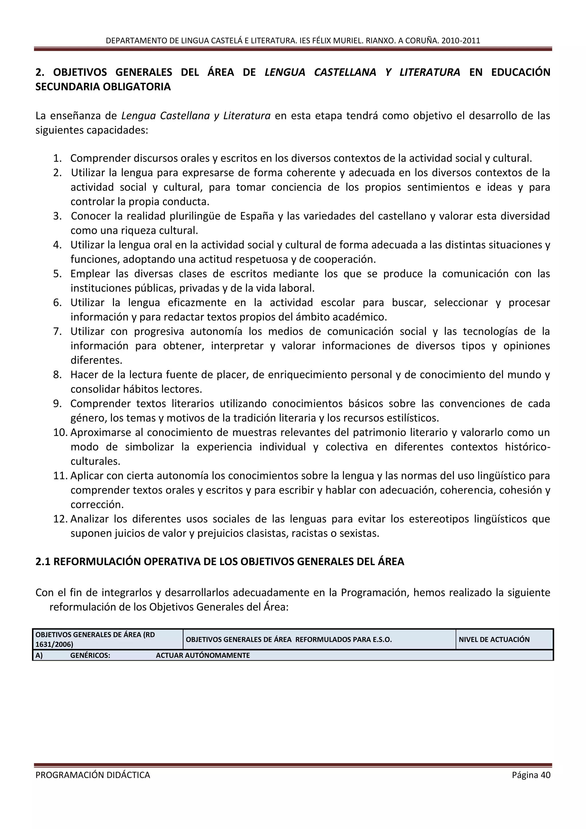 DEPARTAMENTO DE LINGUA CASTELÁ E LITERATURA. IES FÉLIX MURIEL. RIANXO. A CORUÑA. 2010-2011
PROGRAMACIÓN DIDÁCTICA Página 40
2. OBJETIVOS GENERALES DEL ÁREA DE LENGUA CASTELLANA Y LITERATURA EN EDUCACIÓN
SECUNDARIA OBLIGATORIA
La enseñanza de Lengua Castellana y Literatura en esta etapa tendrá como objetivo el desarrollo de las
siguientes capacidades:
1. Comprender discursos orales y escritos en los diversos contextos de la actividad social y cultural.
2. Utilizar la lengua para expresarse de forma coherente y adecuada en los diversos contextos de la
actividad social y cultural, para tomar conciencia de los propios sentimientos e ideas y para
controlar la propia conducta.
3. Conocer la realidad plurilingüe de España y las variedades del castellano y valorar esta diversidad
como una riqueza cultural.
4. Utilizar la lengua oral en la actividad social y cultural de forma adecuada a las distintas situaciones y
funciones, adoptando una actitud respetuosa y de cooperación.
5. Emplear las diversas clases de escritos mediante los que se produce la comunicación con las
instituciones públicas, privadas y de la vida laboral.
6. Utilizar la lengua eficazmente en la actividad escolar para buscar, seleccionar y procesar
información y para redactar textos propios del ámbito académico.
7. Utilizar con progresiva autonomía los medios de comunicación social y las tecnologías de la
información para obtener, interpretar y valorar informaciones de diversos tipos y opiniones
diferentes.
8. Hacer de la lectura fuente de placer, de enriquecimiento personal y de conocimiento del mundo y
consolidar hábitos lectores.
9. Comprender textos literarios utilizando conocimientos básicos sobre las convenciones de cada
género, los temas y motivos de la tradición literaria y los recursos estilísticos.
10. Aproximarse al conocimiento de muestras relevantes del patrimonio literario y valorarlo como un
modo de simbolizar la experiencia individual y colectiva en diferentes contextos histórico-
culturales.
11. Aplicar con cierta autonomía los conocimientos sobre la lengua y las normas del uso lingüístico para
comprender textos orales y escritos y para escribir y hablar con adecuación, coherencia, cohesión y
corrección.
12. Analizar los diferentes usos sociales de las lenguas para evitar los estereotipos lingüísticos que
suponen juicios de valor y prejuicios clasistas, racistas o sexistas.
2.1 REFORMULACIÓN OPERATIVA DE LOS OBJETIVOS GENERALES DEL ÁREA
Con el fin de integrarlos y desarrollarlos adecuadamente en la Programación, hemos realizado la siguiente
reformulación de los Objetivos Generales del Área:
OBJETIVOS GENERALES DE ÁREA (RD
1631/2006)
OBJETIVOS GENERALES DE ÁREA REFORMULADOS PARA E.S.O. NIVEL DE ACTUACIÓN
A) GENÉRICOS: ACTUAR AUTÓNOMAMENTE
 