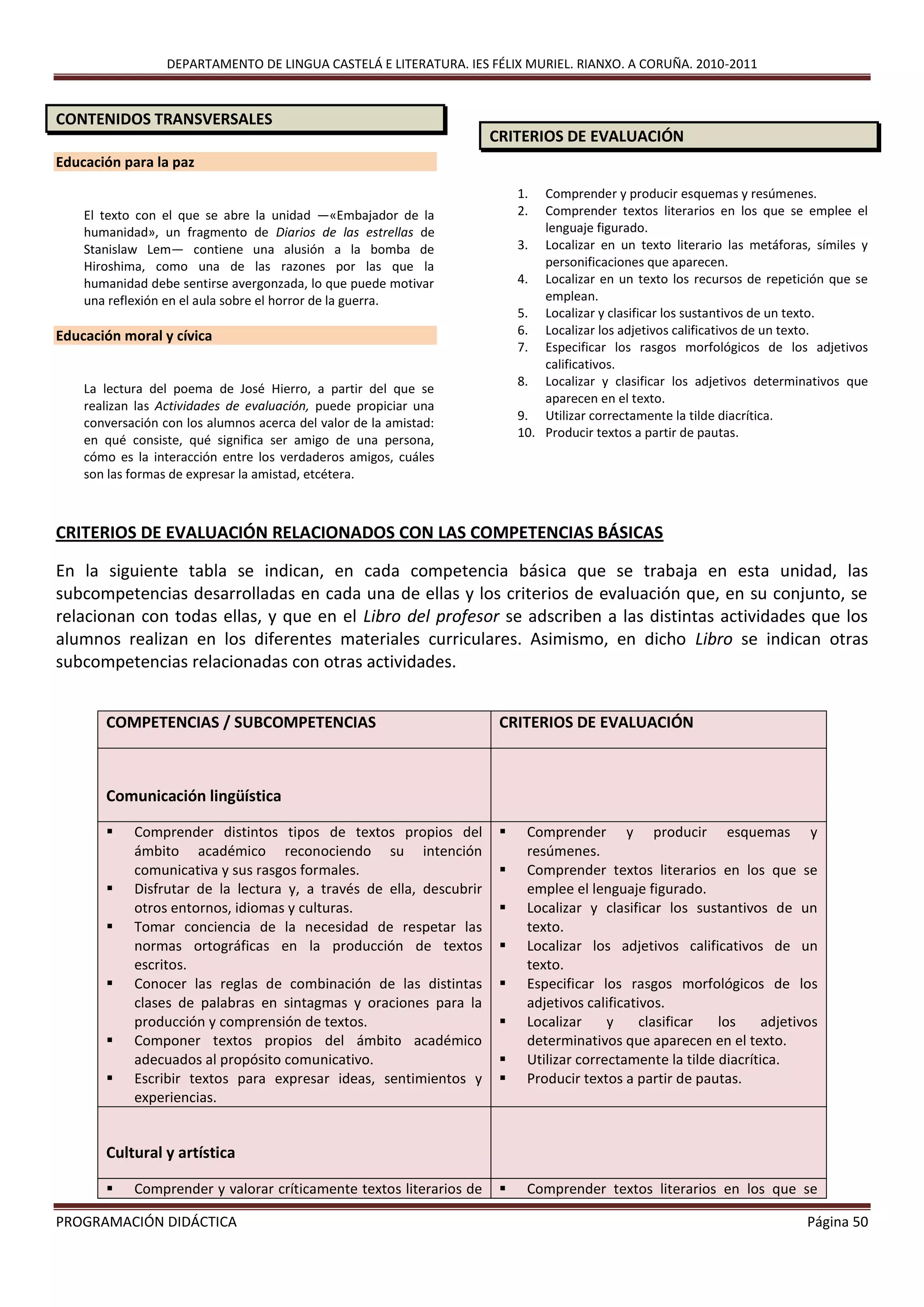 DEPARTAMENTO DE LINGUA CASTELÁ E LITERATURA. IES FÉLIX MURIEL. RIANXO. A CORUÑA. 2010-2011
PROGRAMACIÓN DIDÁCTICA Página 50
CONTENIDOS TRANSVERSALES
Educación para la paz
El texto con el que se abre la unidad —«Embajador de la
humanidad», un fragmento de Diarios de las estrellas de
Stanislaw Lem— contiene una alusión a la bomba de
Hiroshima, como una de las razones por las que la
humanidad debe sentirse avergonzada, lo que puede motivar
una reflexión en el aula sobre el horror de la guerra.
Educación moral y cívica
La lectura del poema de José Hierro, a partir del que se
realizan las Actividades de evaluación, puede propiciar una
conversación con los alumnos acerca del valor de la amistad:
en qué consiste, qué significa ser amigo de una persona,
cómo es la interacción entre los verdaderos amigos, cuáles
son las formas de expresar la amistad, etcétera.
CRITERIOS DE EVALUACIÓN
1. Comprender y producir esquemas y resúmenes.
2. Comprender textos literarios en los que se emplee el
lenguaje figurado.
3. Localizar en un texto literario las metáforas, símiles y
personificaciones que aparecen.
4. Localizar en un texto los recursos de repetición que se
emplean.
5. Localizar y clasificar los sustantivos de un texto.
6. Localizar los adjetivos calificativos de un texto.
7. Especificar los rasgos morfológicos de los adjetivos
calificativos.
8. Localizar y clasificar los adjetivos determinativos que
aparecen en el texto.
9. Utilizar correctamente la tilde diacrítica.
10. Producir textos a partir de pautas.
CRITERIOS DE EVALUACIÓN RELACIONADOS CON LAS COMPETENCIAS BÁSICAS
En la siguiente tabla se indican, en cada competencia básica que se trabaja en esta unidad, las
subcompetencias desarrolladas en cada una de ellas y los criterios de evaluación que, en su conjunto, se
relacionan con todas ellas, y que en el Libro del profesor se adscriben a las distintas actividades que los
alumnos realizan en los diferentes materiales curriculares. Asimismo, en dicho Libro se indican otras
subcompetencias relacionadas con otras actividades.
COMPETENCIAS / SUBCOMPETENCIAS CRITERIOS DE EVALUACIÓN
Comunicación lingüística
 Comprender distintos tipos de textos propios del
ámbito académico reconociendo su intención
comunicativa y sus rasgos formales.
 Disfrutar de la lectura y, a través de ella, descubrir
otros entornos, idiomas y culturas.
 Tomar conciencia de la necesidad de respetar las
normas ortográficas en la producción de textos
escritos.
 Conocer las reglas de combinación de las distintas
clases de palabras en sintagmas y oraciones para la
producción y comprensión de textos.
 Componer textos propios del ámbito académico
adecuados al propósito comunicativo.
 Escribir textos para expresar ideas, sentimientos y
experiencias.
 Comprender y producir esquemas y
resúmenes.
 Comprender textos literarios en los que se
emplee el lenguaje figurado.
 Localizar y clasificar los sustantivos de un
texto.
 Localizar los adjetivos calificativos de un
texto.
 Especificar los rasgos morfológicos de los
adjetivos calificativos.
 Localizar y clasificar los adjetivos
determinativos que aparecen en el texto.
 Utilizar correctamente la tilde diacrítica.
 Producir textos a partir de pautas.
Cultural y artística
 Comprender y valorar críticamente textos literarios de  Comprender textos literarios en los que se
 