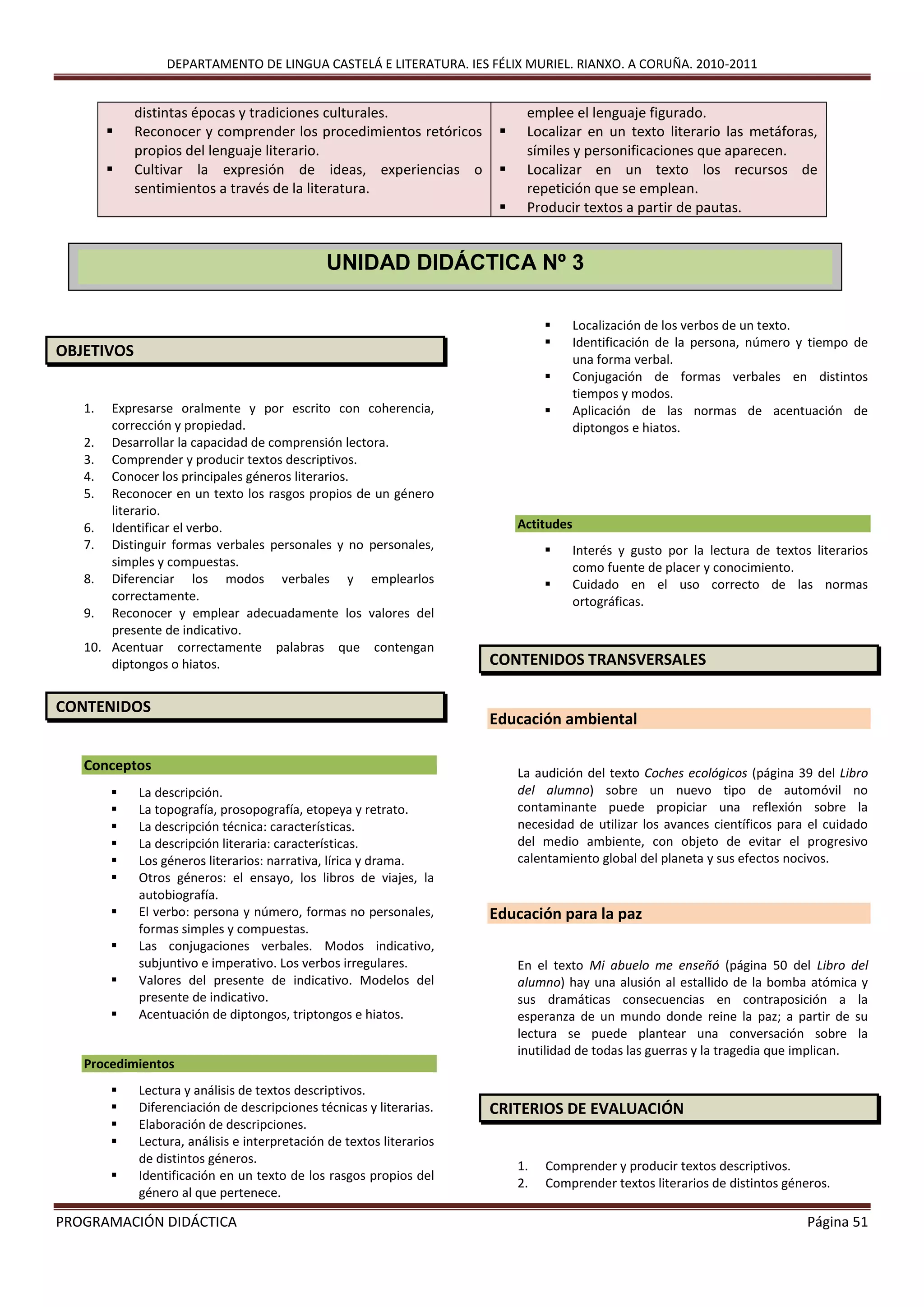 DEPARTAMENTO DE LINGUA CASTELÁ E LITERATURA. IES FÉLIX MURIEL. RIANXO. A CORUÑA. 2010-2011
PROGRAMACIÓN DIDÁCTICA Página 51
OBJETIVOS
1. Expresarse oralmente y por escrito con coherencia,
corrección y propiedad.
2. Desarrollar la capacidad de comprensión lectora.
3. Comprender y producir textos descriptivos.
4. Conocer los principales géneros literarios.
5. Reconocer en un texto los rasgos propios de un género
literario.
6. Identificar el verbo.
7. Distinguir formas verbales personales y no personales,
simples y compuestas.
8. Diferenciar los modos verbales y emplearlos
correctamente.
9. Reconocer y emplear adecuadamente los valores del
presente de indicativo.
10. Acentuar correctamente palabras que contengan
diptongos o hiatos.
CONTENIDOS
Conceptos
 La descripción.
 La topografía, prosopografía, etopeya y retrato.
 La descripción técnica: características.
 La descripción literaria: características.
 Los géneros literarios: narrativa, lírica y drama.
 Otros géneros: el ensayo, los libros de viajes, la
autobiografía.
 El verbo: persona y número, formas no personales,
formas simples y compuestas.
 Las conjugaciones verbales. Modos indicativo,
subjuntivo e imperativo. Los verbos irregulares.
 Valores del presente de indicativo. Modelos del
presente de indicativo.
 Acentuación de diptongos, triptongos e hiatos.
Procedimientos
 Lectura y análisis de textos descriptivos.
 Diferenciación de descripciones técnicas y literarias.
 Elaboración de descripciones.
 Lectura, análisis e interpretación de textos literarios
de distintos géneros.
 Identificación en un texto de los rasgos propios del
género al que pertenece.
 Localización de los verbos de un texto.
 Identificación de la persona, número y tiempo de
una forma verbal.
 Conjugación de formas verbales en distintos
tiempos y modos.
 Aplicación de las normas de acentuación de
diptongos e hiatos.
Actitudes
 Interés y gusto por la lectura de textos literarios
como fuente de placer y conocimiento.
 Cuidado en el uso correcto de las normas
ortográficas.
CONTENIDOS TRANSVERSALES
Educación ambiental
La audición del texto Coches ecológicos (página 39 del Libro
del alumno) sobre un nuevo tipo de automóvil no
contaminante puede propiciar una reflexión sobre la
necesidad de utilizar los avances científicos para el cuidado
del medio ambiente, con objeto de evitar el progresivo
calentamiento global del planeta y sus efectos nocivos.
Educación para la paz
En el texto Mi abuelo me enseñó (página 50 del Libro del
alumno) hay una alusión al estallido de la bomba atómica y
sus dramáticas consecuencias en contraposición a la
esperanza de un mundo donde reine la paz; a partir de su
lectura se puede plantear una conversación sobre la
inutilidad de todas las guerras y la tragedia que implican.
CRITERIOS DE EVALUACIÓN
1. Comprender y producir textos descriptivos.
2. Comprender textos literarios de distintos géneros.
distintas épocas y tradiciones culturales.
 Reconocer y comprender los procedimientos retóricos
propios del lenguaje literario.
 Cultivar la expresión de ideas, experiencias o
sentimientos a través de la literatura.
emplee el lenguaje figurado.
 Localizar en un texto literario las metáforas,
símiles y personificaciones que aparecen.
 Localizar en un texto los recursos de
repetición que se emplean.
 Producir textos a partir de pautas.
UNIDAD DIDÁCTICA Nº 3
 