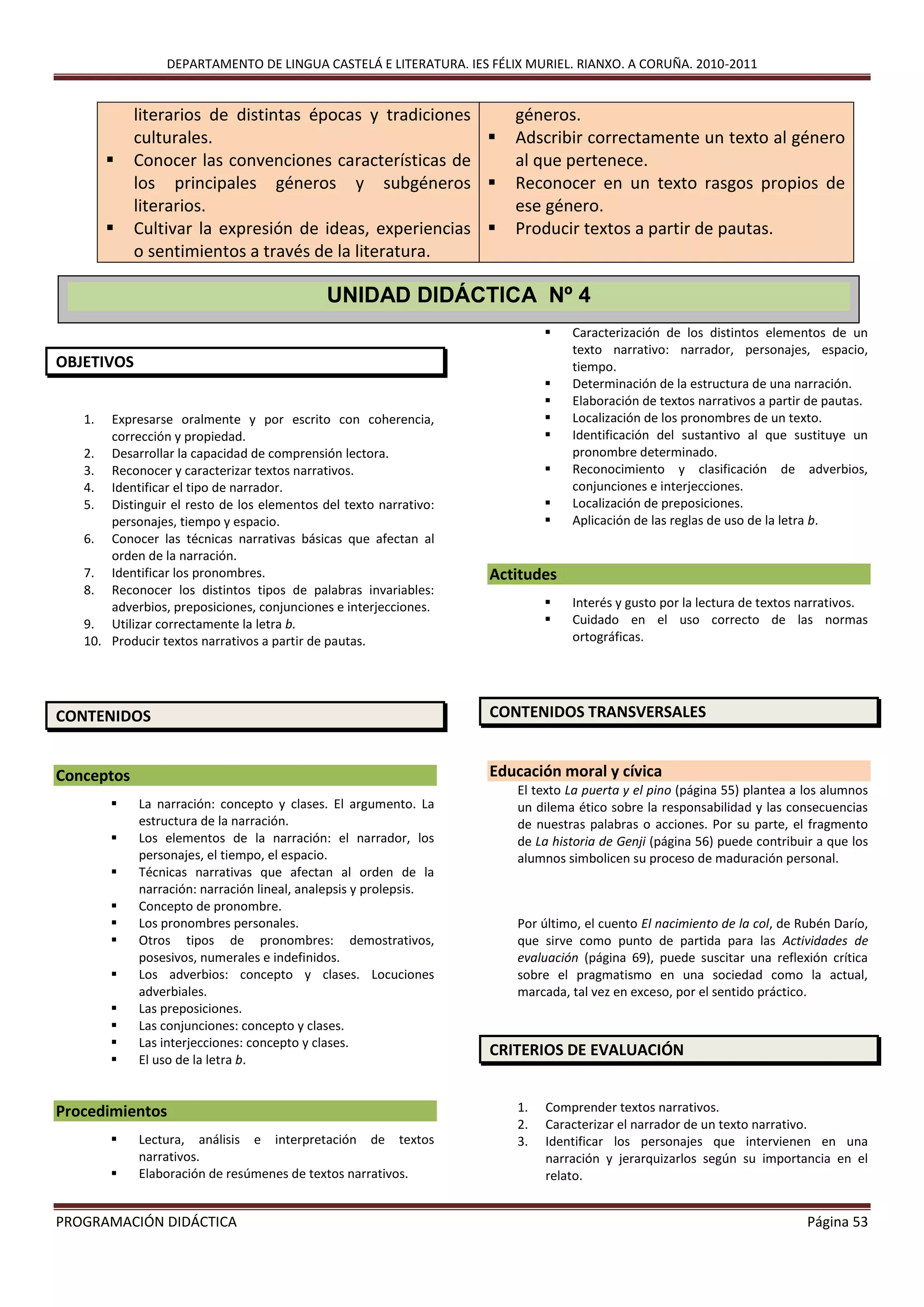 DEPARTAMENTO DE LINGUA CASTELÁ E LITERATURA. IES FÉLIX MURIEL. RIANXO. A CORUÑA. 2010-2011
PROGRAMACIÓN DIDÁCTICA Página 53
OBJETIVOS
1. Expresarse oralmente y por escrito con coherencia,
corrección y propiedad.
2. Desarrollar la capacidad de comprensión lectora.
3. Reconocer y caracterizar textos narrativos.
4. Identificar el tipo de narrador.
5. Distinguir el resto de los elementos del texto narrativo:
personajes, tiempo y espacio.
6. Conocer las técnicas narrativas básicas que afectan al
orden de la narración.
7. Identificar los pronombres.
8. Reconocer los distintos tipos de palabras invariables:
adverbios, preposiciones, conjunciones e interjecciones.
9. Utilizar correctamente la letra b.
10. Producir textos narrativos a partir de pautas.
CONTENIDOS
Conceptos
 La narración: concepto y clases. El argumento. La
estructura de la narración.
 Los elementos de la narración: el narrador, los
personajes, el tiempo, el espacio.
 Técnicas narrativas que afectan al orden de la
narración: narración lineal, analepsis y prolepsis.
 Concepto de pronombre.
 Los pronombres personales.
 Otros tipos de pronombres: demostrativos,
posesivos, numerales e indefinidos.
 Los adverbios: concepto y clases. Locuciones
adverbiales.
 Las preposiciones.
 Las conjunciones: concepto y clases.
 Las interjecciones: concepto y clases.
 El uso de la letra b.
Procedimientos
 Lectura, análisis e interpretación de textos
narrativos.
 Elaboración de resúmenes de textos narrativos.
 Caracterización de los distintos elementos de un
texto narrativo: narrador, personajes, espacio,
tiempo.
 Determinación de la estructura de una narración.
 Elaboración de textos narrativos a partir de pautas.
 Localización de los pronombres de un texto.
 Identificación del sustantivo al que sustituye un
pronombre determinado.
 Reconocimiento y clasificación de adverbios,
conjunciones e interjecciones.
 Localización de preposiciones.
 Aplicación de las reglas de uso de la letra b.
Actitudes
 Interés y gusto por la lectura de textos narrativos.
 Cuidado en el uso correcto de las normas
ortográficas.
CONTENIDOS TRANSVERSALES
Educación moral y cívica
El texto La puerta y el pino (página 55) plantea a los alumnos
un dilema ético sobre la responsabilidad y las consecuencias
de nuestras palabras o acciones. Por su parte, el fragmento
de La historia de Genji (página 56) puede contribuir a que los
alumnos simbolicen su proceso de maduración personal.
Por último, el cuento El nacimiento de la col, de Rubén Darío,
que sirve como punto de partida para las Actividades de
evaluación (página 69), puede suscitar una reflexión crítica
sobre el pragmatismo en una sociedad como la actual,
marcada, tal vez en exceso, por el sentido práctico.
CRITERIOS DE EVALUACIÓN
1. Comprender textos narrativos.
2. Caracterizar el narrador de un texto narrativo.
3. Identificar los personajes que intervienen en una
narración y jerarquizarlos según su importancia en el
relato.
literarios de distintas épocas y tradiciones
culturales.
 Conocer las convenciones características de
los principales géneros y subgéneros
literarios.
 Cultivar la expresión de ideas, experiencias
o sentimientos a través de la literatura.
géneros.
 Adscribir correctamente un texto al género
al que pertenece.
 Reconocer en un texto rasgos propios de
ese género.
 Producir textos a partir de pautas.
UNIDAD DIDÁCTICA Nº 4
 