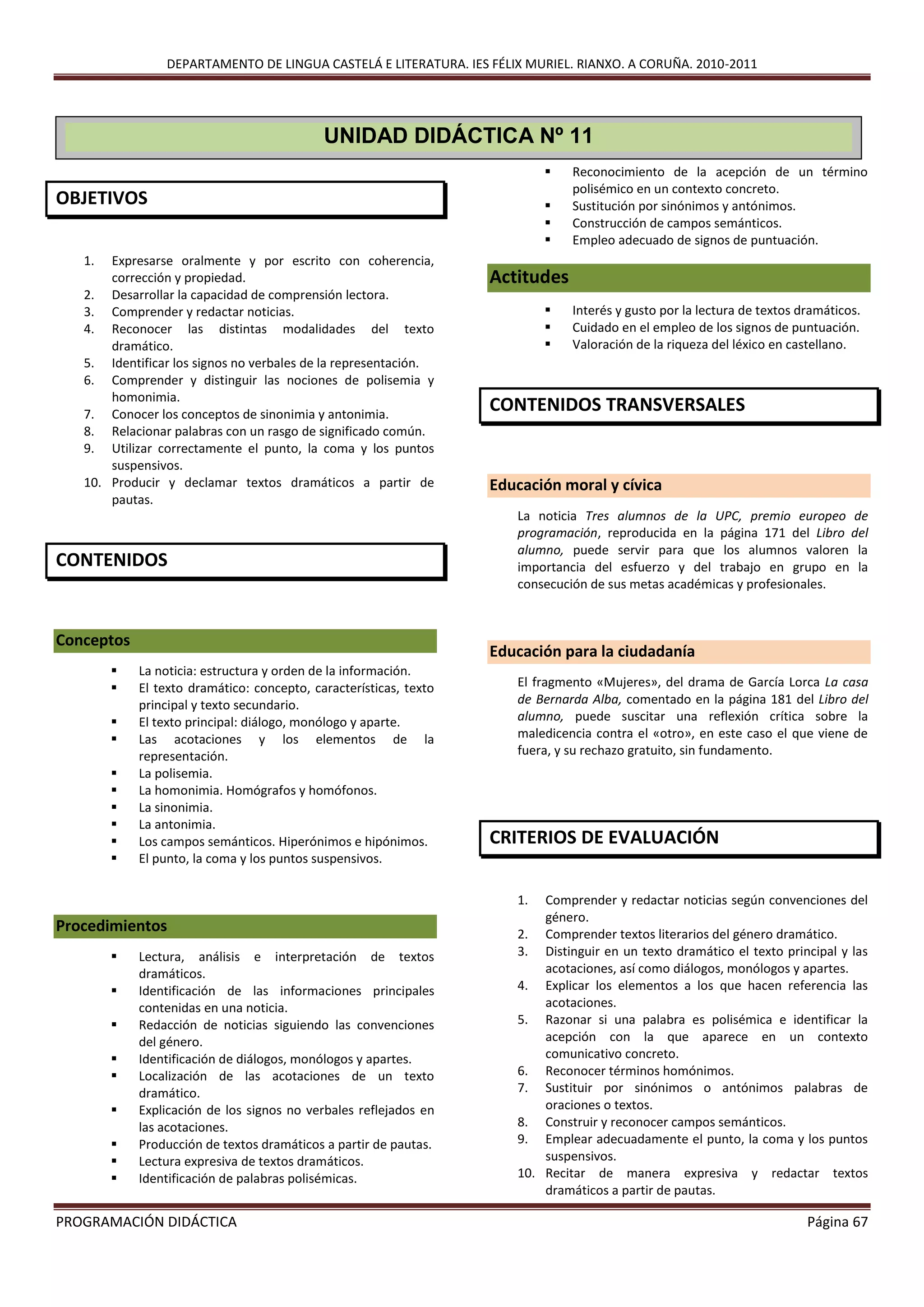 DEPARTAMENTO DE LINGUA CASTELÁ E LITERATURA. IES FÉLIX MURIEL. RIANXO. A CORUÑA. 2010-2011
PROGRAMACIÓN DIDÁCTICA Página 67
OBJETIVOS
1. Expresarse oralmente y por escrito con coherencia,
corrección y propiedad.
2. Desarrollar la capacidad de comprensión lectora.
3. Comprender y redactar noticias.
4. Reconocer las distintas modalidades del texto
dramático.
5. Identificar los signos no verbales de la representación.
6. Comprender y distinguir las nociones de polisemia y
homonimia.
7. Conocer los conceptos de sinonimia y antonimia.
8. Relacionar palabras con un rasgo de significado común.
9. Utilizar correctamente el punto, la coma y los puntos
suspensivos.
10. Producir y declamar textos dramáticos a partir de
pautas.
CONTENIDOS
Conceptos
 La noticia: estructura y orden de la información.
 El texto dramático: concepto, características, texto
principal y texto secundario.
 El texto principal: diálogo, monólogo y aparte.
 Las acotaciones y los elementos de la
representación.
 La polisemia.
 La homonimia. Homógrafos y homófonos.
 La sinonimia.
 La antonimia.
 Los campos semánticos. Hiperónimos e hipónimos.
 El punto, la coma y los puntos suspensivos.
Procedimientos
 Lectura, análisis e interpretación de textos
dramáticos.
 Identificación de las informaciones principales
contenidas en una noticia.
 Redacción de noticias siguiendo las convenciones
del género.
 Identificación de diálogos, monólogos y apartes.
 Localización de las acotaciones de un texto
dramático.
 Explicación de los signos no verbales reflejados en
las acotaciones.
 Producción de textos dramáticos a partir de pautas.
 Lectura expresiva de textos dramáticos.
 Identificación de palabras polisémicas.
 Reconocimiento de la acepción de un término
polisémico en un contexto concreto.
 Sustitución por sinónimos y antónimos.
 Construcción de campos semánticos.
 Empleo adecuado de signos de puntuación.
Actitudes
 Interés y gusto por la lectura de textos dramáticos.
 Cuidado en el empleo de los signos de puntuación.
 Valoración de la riqueza del léxico en castellano.
CONTENIDOS TRANSVERSALES
Educación moral y cívica
La noticia Tres alumnos de la UPC, premio europeo de
programación, reproducida en la página 171 del Libro del
alumno, puede servir para que los alumnos valoren la
importancia del esfuerzo y del trabajo en grupo en la
consecución de sus metas académicas y profesionales.
Educación para la ciudadanía
El fragmento «Mujeres», del drama de García Lorca La casa
de Bernarda Alba, comentado en la página 181 del Libro del
alumno, puede suscitar una reflexión crítica sobre la
maledicencia contra el «otro», en este caso el que viene de
fuera, y su rechazo gratuito, sin fundamento.
CRITERIOS DE EVALUACIÓN
1. Comprender y redactar noticias según convenciones del
género.
2. Comprender textos literarios del género dramático.
3. Distinguir en un texto dramático el texto principal y las
acotaciones, así como diálogos, monólogos y apartes.
4. Explicar los elementos a los que hacen referencia las
acotaciones.
5. Razonar si una palabra es polisémica e identificar la
acepción con la que aparece en un contexto
comunicativo concreto.
6. Reconocer términos homónimos.
7. Sustituir por sinónimos o antónimos palabras de
oraciones o textos.
8. Construir y reconocer campos semánticos.
9. Emplear adecuadamente el punto, la coma y los puntos
suspensivos.
10. Recitar de manera expresiva y redactar textos
dramáticos a partir de pautas.
UNIDAD DIDÁCTICA Nº 11
 