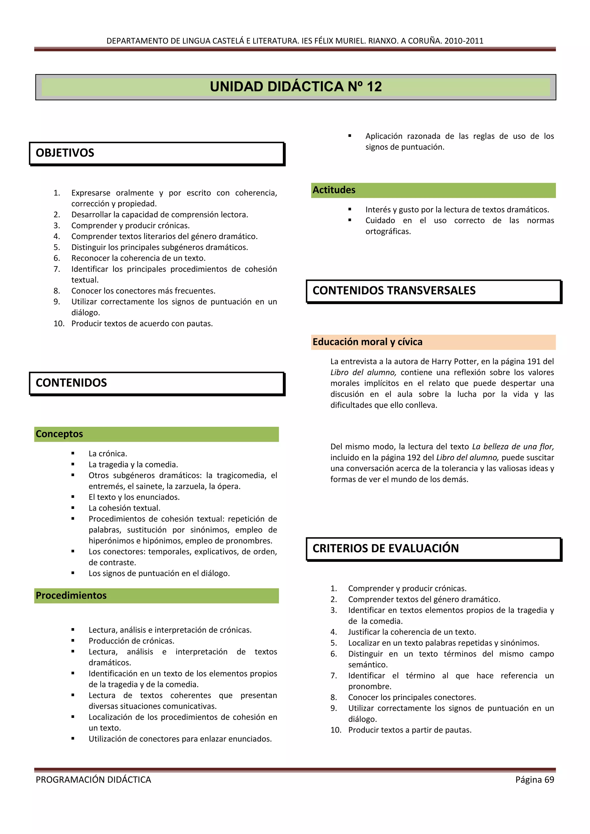 DEPARTAMENTO DE LINGUA CASTELÁ E LITERATURA. IES FÉLIX MURIEL. RIANXO. A CORUÑA. 2010-2011
PROGRAMACIÓN DIDÁCTICA Página 69
OBJETIVOS
1. Expresarse oralmente y por escrito con coherencia,
corrección y propiedad.
2. Desarrollar la capacidad de comprensión lectora.
3. Comprender y producir crónicas.
4. Comprender textos literarios del género dramático.
5. Distinguir los principales subgéneros dramáticos.
6. Reconocer la coherencia de un texto.
7. Identificar los principales procedimientos de cohesión
textual.
8. Conocer los conectores más frecuentes.
9. Utilizar correctamente los signos de puntuación en un
diálogo.
10. Producir textos de acuerdo con pautas.
CONTENIDOS
Conceptos
 La crónica.
 La tragedia y la comedia.
 Otros subgéneros dramáticos: la tragicomedia, el
entremés, el sainete, la zarzuela, la ópera.
 El texto y los enunciados.
 La cohesión textual.
 Procedimientos de cohesión textual: repetición de
palabras, sustitución por sinónimos, empleo de
hiperónimos e hipónimos, empleo de pronombres.
 Los conectores: temporales, explicativos, de orden,
de contraste.
 Los signos de puntuación en el diálogo.
Procedimientos
 Lectura, análisis e interpretación de crónicas.
 Producción de crónicas.
 Lectura, análisis e interpretación de textos
dramáticos.
 Identificación en un texto de los elementos propios
de la tragedia y de la comedia.
 Lectura de textos coherentes que presentan
diversas situaciones comunicativas.
 Localización de los procedimientos de cohesión en
un texto.
 Utilización de conectores para enlazar enunciados.
 Aplicación razonada de las reglas de uso de los
signos de puntuación.
Actitudes
 Interés y gusto por la lectura de textos dramáticos.
 Cuidado en el uso correcto de las normas
ortográficas.
CONTENIDOS TRANSVERSALES
Educación moral y cívica
La entrevista a la autora de Harry Potter, en la página 191 del
Libro del alumno, contiene una reflexión sobre los valores
morales implícitos en el relato que puede despertar una
discusión en el aula sobre la lucha por la vida y las
dificultades que ello conlleva.
Del mismo modo, la lectura del texto La belleza de una flor,
incluido en la página 192 del Libro del alumno, puede suscitar
una conversación acerca de la tolerancia y las valiosas ideas y
formas de ver el mundo de los demás.
CRITERIOS DE EVALUACIÓN
1. Comprender y producir crónicas.
2. Comprender textos del género dramático.
3. Identificar en textos elementos propios de la tragedia y
de la comedia.
4. Justificar la coherencia de un texto.
5. Localizar en un texto palabras repetidas y sinónimos.
6. Distinguir en un texto términos del mismo campo
semántico.
7. Identificar el término al que hace referencia un
pronombre.
8. Conocer los principales conectores.
9. Utilizar correctamente los signos de puntuación en un
diálogo.
10. Producir textos a partir de pautas.
UNIDAD DIDÁCTICA Nº 12
 