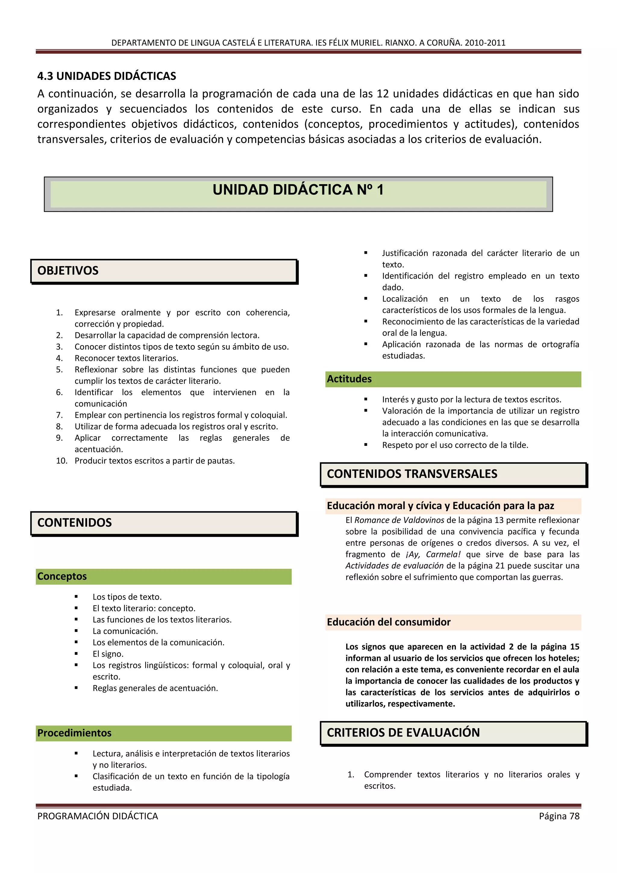 DEPARTAMENTO DE LINGUA CASTELÁ E LITERATURA. IES FÉLIX MURIEL. RIANXO. A CORUÑA. 2010-2011
PROGRAMACIÓN DIDÁCTICA Página 78
4.3 UNIDADES DIDÁCTICAS
A continuación, se desarrolla la programación de cada una de las 12 unidades didácticas en que han sido
organizados y secuenciados los contenidos de este curso. En cada una de ellas se indican sus
correspondientes objetivos didácticos, contenidos (conceptos, procedimientos y actitudes), contenidos
transversales, criterios de evaluación y competencias básicas asociadas a los criterios de evaluación.
OBJETIVOS
1. Expresarse oralmente y por escrito con coherencia,
corrección y propiedad.
2. Desarrollar la capacidad de comprensión lectora.
3. Conocer distintos tipos de texto según su ámbito de uso.
4. Reconocer textos literarios.
5. Reflexionar sobre las distintas funciones que pueden
cumplir los textos de carácter literario.
6. Identificar los elementos que intervienen en la
comunicación
7. Emplear con pertinencia los registros formal y coloquial.
8. Utilizar de forma adecuada los registros oral y escrito.
9. Aplicar correctamente las reglas generales de
acentuación.
10. Producir textos escritos a partir de pautas.
CONTENIDOS
Conceptos
 Los tipos de texto.
 El texto literario: concepto.
 Las funciones de los textos literarios.
 La comunicación.
 Los elementos de la comunicación.
 El signo.
 Los registros lingüísticos: formal y coloquial, oral y
escrito.
 Reglas generales de acentuación.
Procedimientos
 Lectura, análisis e interpretación de textos literarios
y no literarios.
 Clasificación de un texto en función de la tipología
estudiada.
 Justificación razonada del carácter literario de un
texto.
 Identificación del registro empleado en un texto
dado.
 Localización en un texto de los rasgos
característicos de los usos formales de la lengua.
 Reconocimiento de las características de la variedad
oral de la lengua.
 Aplicación razonada de las normas de ortografía
estudiadas.
Actitudes
 Interés y gusto por la lectura de textos escritos.
 Valoración de la importancia de utilizar un registro
adecuado a las condiciones en las que se desarrolla
la interacción comunicativa.
 Respeto por el uso correcto de la tilde.
CONTENIDOS TRANSVERSALES
Educación moral y cívica y Educación para la paz
El Romance de Valdovinos de la página 13 permite reflexionar
sobre la posibilidad de una convivencia pacífica y fecunda
entre personas de orígenes o credos diversos. A su vez, el
fragmento de ¡Ay, Carmela! que sirve de base para las
Actividades de evaluación de la página 21 puede suscitar una
reflexión sobre el sufrimiento que comportan las guerras.
Educación del consumidor
Los signos que aparecen en la actividad 2 de la página 15
informan al usuario de los servicios que ofrecen los hoteles;
con relación a este tema, es conveniente recordar en el aula
la importancia de conocer las cualidades de los productos y
las características de los servicios antes de adquirirlos o
utilizarlos, respectivamente.
CRITERIOS DE EVALUACIÓN
1. Comprender textos literarios y no literarios orales y
escritos.
UNIDAD DIDÁCTICA Nº 1
 