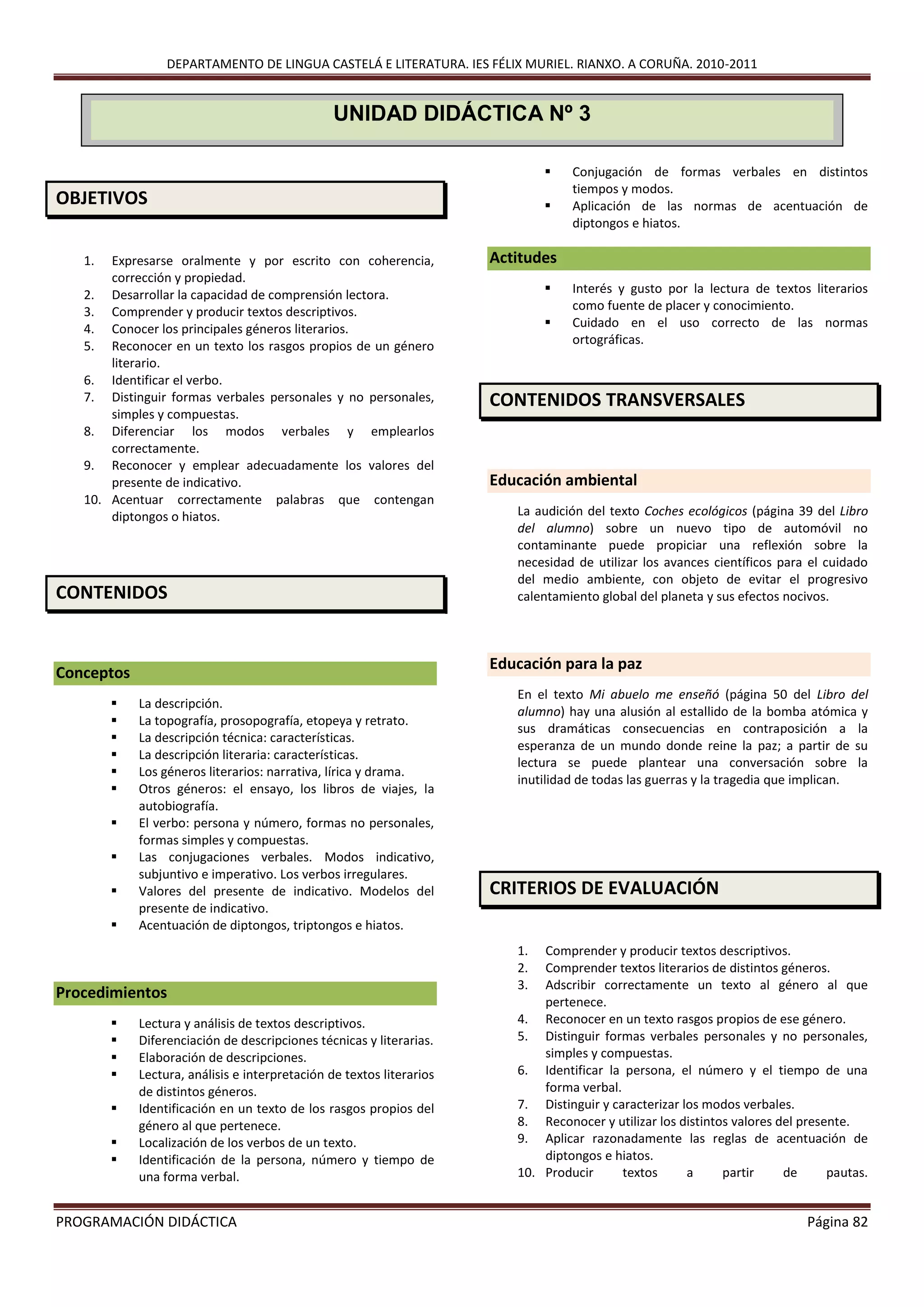 DEPARTAMENTO DE LINGUA CASTELÁ E LITERATURA. IES FÉLIX MURIEL. RIANXO. A CORUÑA. 2010-2011
PROGRAMACIÓN DIDÁCTICA Página 82
OBJETIVOS
1. Expresarse oralmente y por escrito con coherencia,
corrección y propiedad.
2. Desarrollar la capacidad de comprensión lectora.
3. Comprender y producir textos descriptivos.
4. Conocer los principales géneros literarios.
5. Reconocer en un texto los rasgos propios de un género
literario.
6. Identificar el verbo.
7. Distinguir formas verbales personales y no personales,
simples y compuestas.
8. Diferenciar los modos verbales y emplearlos
correctamente.
9. Reconocer y emplear adecuadamente los valores del
presente de indicativo.
10. Acentuar correctamente palabras que contengan
diptongos o hiatos.
CONTENIDOS
Conceptos
 La descripción.
 La topografía, prosopografía, etopeya y retrato.
 La descripción técnica: características.
 La descripción literaria: características.
 Los géneros literarios: narrativa, lírica y drama.
 Otros géneros: el ensayo, los libros de viajes, la
autobiografía.
 El verbo: persona y número, formas no personales,
formas simples y compuestas.
 Las conjugaciones verbales. Modos indicativo,
subjuntivo e imperativo. Los verbos irregulares.
 Valores del presente de indicativo. Modelos del
presente de indicativo.
 Acentuación de diptongos, triptongos e hiatos.
Procedimientos
 Lectura y análisis de textos descriptivos.
 Diferenciación de descripciones técnicas y literarias.
 Elaboración de descripciones.
 Lectura, análisis e interpretación de textos literarios
de distintos géneros.
 Identificación en un texto de los rasgos propios del
género al que pertenece.
 Localización de los verbos de un texto.
 Identificación de la persona, número y tiempo de
una forma verbal.
 Conjugación de formas verbales en distintos
tiempos y modos.
 Aplicación de las normas de acentuación de
diptongos e hiatos.
Actitudes
 Interés y gusto por la lectura de textos literarios
como fuente de placer y conocimiento.
 Cuidado en el uso correcto de las normas
ortográficas.
CONTENIDOS TRANSVERSALES
Educación ambiental
La audición del texto Coches ecológicos (página 39 del Libro
del alumno) sobre un nuevo tipo de automóvil no
contaminante puede propiciar una reflexión sobre la
necesidad de utilizar los avances científicos para el cuidado
del medio ambiente, con objeto de evitar el progresivo
calentamiento global del planeta y sus efectos nocivos.
Educación para la paz
En el texto Mi abuelo me enseñó (página 50 del Libro del
alumno) hay una alusión al estallido de la bomba atómica y
sus dramáticas consecuencias en contraposición a la
esperanza de un mundo donde reine la paz; a partir de su
lectura se puede plantear una conversación sobre la
inutilidad de todas las guerras y la tragedia que implican.
CRITERIOS DE EVALUACIÓN
1. Comprender y producir textos descriptivos.
2. Comprender textos literarios de distintos géneros.
3. Adscribir correctamente un texto al género al que
pertenece.
4. Reconocer en un texto rasgos propios de ese género.
5. Distinguir formas verbales personales y no personales,
simples y compuestas.
6. Identificar la persona, el número y el tiempo de una
forma verbal.
7. Distinguir y caracterizar los modos verbales.
8. Reconocer y utilizar los distintos valores del presente.
9. Aplicar razonadamente las reglas de acentuación de
diptongos e hiatos.
10. Producir textos a partir de pautas.
UNIDAD DIDÁCTICA Nº 3
 