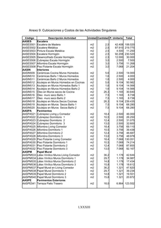LXXXIII
Anexo 9: Cubicaciones y Costos de las Actividades Singulares
Código Descripción Actividad Unidad Cantidad P. Unitario Total
AASES Escalera
AASES501 Escalera de Madera m2 2,5 42.408 106.020
AASES502 Escalera Metálica m2 2,5 87.910 219.775
AASES503 Pintura Escala Metálica m2 2,5 4.500 11.250
AASES504 Escalera Hormigón m2 2,5 92.208 230.520
AASES505 Desencofrado Escala Hormigón m2 2,5 12.000 30.000
AASES506 Cubrepiso Escala Hormigón m2 3,0 2.500 7.500
AASES507 Alfombra Escala Hormigón m2 3,0 3.756 11.268
AASES508 Piso Flotante Escala Hormigón m2 3,0 7.068 21.204
AASIN Interiores
AASIN509 Cerámicas Cocina Muros Húmedos m2 5,6 2.500 14.000
AASIN510 Cerámicas Baño 1 Muros Húmedos m2 1,6 2.500 4.000
AASIN511 Cerámicas Baño 2 Muros Húmedos m2 1,6 2.500 4.000
AASIN512 Azulejos en Muros Húmedos en Cocinas m2 5,6 9.104 50.982
AASIN513 Azulejos en Muros Húmedos Baño 1 m2 1,6 9.104 14.566
AASIN514 Azulejos en Muros Húmedos Baño 2 m2 1,6 9.104 14.566
AASIN515 Óleo en Muros secos de Cocina m2 26,3 1.165 30.640
AASIN516 Óleo muro seco Baño 1 m2 7,5 1.165 8.738
AASIN517 Óleo muro seco Baño 2 m2 7,5 1.165 8.738
AASIN518 Azulejos en Muros Secos Cocinas m2 26,3 9.104 239.435
AASIN519 Azulejos en Muros Secos Baño 1 m2 7,5 9.104 68.280
AASIN520 Azulejos en Muros Secos Baño 2 m2 7,5 9.104 68.280
AASPA Pavimentos
AASPA521 Cubrepiso Living y Comedor m2 18,4 2.500 46.000
AASPA522 Cubrepiso Dormitorio 1 m2 10,5 2.500 26.250
AASPA523 Cubrepiso Dormitorio 2 m2 12,4 2.500 31.075
AASPA524 Cubrepiso Dormitorio 3 m2 13,0 2.500 32.600
AASPA525 Alfombra Living Comedor m2 18,4 3.756 69.110
AASPA526 Alfombra Dormitorio 1 m2 10,5 3.756 39.438
AASPA527 Alfombra Dormitorio 2 m2 12,4 3.756 46.687
AASPA528 Alfombra Dormitorio 3 m2 13,0 3.756 48.978
AASPA529 Piso Flotante Living Comedor m2 18,4 7.068 130.051
AASPA530 Piso Flotante Dormitorio 1 m2 10,5 7.068 74.214
AASPA531 Piso Flotante Dormitorio 2 m2 12,4 7.068 87.855
AASPA532 Piso Flotante Dormitorio 3 m2 13,0 7.068 92.167
AASPM Papel Mural
AASPM533 Látex Vinílico Muros Living Comedor m2 36,2 1.178 42.644
AASPM534 Látex Vinílico Muros Dormitorio 1 m2 29,7 1.178 34.987
AASPM535 Látex Vinílico Muros Dormitorio 2 m2 14,8 1.178 17.434
AASPM536 Látex Vinílico Muros Dormitorio 3 m2 15,8 1.178 18.612
AASPM537 Papel Mural en Living Comedor m2 36,2 1.321 47.820
AASPM538 Papel Mural Dormitorio 1 m2 29,7 1.321 39.234
AASPM539 Papel Mural Dormitorio 2 m2 14,8 1.321 19.551
AASPM540 Papel Mural Dormitorio 3 m2 15,8 1.321 20.872
AASPE Pavimentos Exteriores
AASPE541 Terraza Patio Trasero m2 18,0 6.864 123.552
 