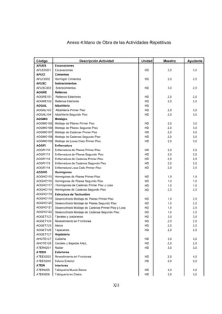 XII
Anexo 4:Mano de Obra de las Actividades Repetitivas
Código Descripción Actividad Unidad Maestro Ayudante
AFUEX Excavaciones
AFUEX001 Excavaciones HD 3,0 3,0
AFUCI Cimientos
AFUCI002 Hormigón Cimientos HD 2,0 2,0
AFUSC Sobrecimientos
AFUSC003 Sobrecimientos HD 3,0 2,0
AOGRE Rellenos
AOGRE101 Rellenos Exteriores HD 2,0 2,0
AOGRE102 Rellenos Interiores HD 2,0 2,0
AOGAL Albañilería HD
AOGAL103 Albañilería Primer Piso HD 2,0 3,0
AOGAL104 Albañilería Segundo Piso HD 2,0 3,0
AOGMO Moldajes
AOGMO105 Moldaje de Pilares Primer Piso HD 2,0 3,0
AOGMO106 Moldaje de Pilares Segundo Piso HD 2,0 3,0
AOGMO107 Moldaje de Cadenas Primer Piso HD 2,0 3,0
AOGMO108 Moldaje de Cadenas Segundo Piso HD 2,0 3,0
AOGMO109 Moldaje de Losas Cielo Primer Piso HD 2,0 3,0
AOGFI Enfierradura
AOGFI110 Enfierradura de Pilares Primer Piso HD 2,0 2,5
AOGFI111 Enfierradura de Pilares Segundo Piso HD 2,0 2,5
AOGFI112 Enfierradura de Cadenas Primer Piso HD 2,0 2,5
AOGFI113 Enfierradura de Cadenas Segundo Piso HD 2,0 2,5
AOGFI114 Enfierradura Losa Cielo Primer Piso HD 2,0 2,5
AOGHO Hormigones
AOGHO115 Hormigones de Pilares Primer Piso HD 1,0 1,0
AOGHO116 Hormigones de Pilares Segundo Piso HD 1,0 1,0
AOGHO117 Hormigones de Cadenas Primer Piso y Losa HD 1,0 1,0
AOGHO118 Hormigones de Cadenas Segundo Piso HD 2,0 2,0
AOGHO119 Estructura de Techumbre
AOGHO119 Desencofrado Moldaje de Pilares Primer Piso HD 1,0 2,0
AOGHO120 Desencofrado Moldaje de Pilares Segundo Piso HD 1,0 2,0
AOGHO121 Desencofrado Moldaje de Cadenas Primer Piso y Losa HD 1,0 2,0
AOGHO122 Desencofrado Moldaje de Cadenas Segundo Piso HD 1,0 2,0
AOGET123 Tijerales y costaneras HD 3,0 3,0
AOGET124 Revestimiento en Frontones HD 2,0 2,0
AOGET125 Aleros HD 2,0 2,0
AOGET126 Tapacanes HD 2,0 2,0
AOGET127 Hojalatería
AHOTE127 Cubierta HD 3,0 3,0
AHOTE128 Canales y Bajadas AALL HD 2,0 2,0
ATERA201 Radier HD 3,0 3,0
ATEEX Exteriores
ATEEX203 Revestimiento en Frontones HD 2,0 4,0
ATEEX204 Estuco Exterior HD 2,0 2,0
ATEIN Interiores
ATEIN205 Tabiquería Muros Secos HD 4,0 4,0
ATEIN206 Tabiquería en Cielos HD 3,0 3,0
 