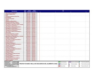 Descripción
Dur
Rem
Inicio
temprano
Final
temprano 27
DIC
2006
04 11 18 25
Latex Vinílico en Exteriores 1 03-15-07 03-16-07
Canales y Bajadas AALL 1 03-16-07 03-19-07
Radier 4 02-19-07 02-22-07
Ventanas de Aluminio Primer Piso 1 03-16-07 03-19-07
Bow-Windows 1 03-16-07 03-19-07
Granolat en Fachadas 1 03-19-07 03-20-07
Calefont 1 03-20-07 03-21-07
Tabiquería en Muros Secos 2 03-16-07 03-20-07
Recorridos Pasta Muro en Muros 1 03-20-07 03-21-07
Guardapolvos en Living y Comedor 1 03-21-07 03-22-07
Látex Vinílico en Muros de Living y Comedor 1 03-22-07 03-23-07
Guardapolvos en Dormitorio 1 1 03-21-07 03-22-07
Látex Vinílico en Muros de Dormitorio 1 0 03-22-07 03-22-07
Guardapolvos en Dormitorio 2 1 03-21-07 03-22-07
Látex Vinílico en Muros de Dormitorio 2 0 03-22-07 03-22-07
Guardapolvos en Dormitorio 3 1 03-21-07 03-22-07
Látex Vinílico en Muros de Dormitorio 3 0 03-22-07 03-22-07
Cielos Falsos 1 03-16-07 03-19-07
Recorridos Pasta Muro en Cielos 2 03-19-07 03-21-07
Cornisas en Living y Comedor 1 03-21-07 03-22-07
Látex Vinílico en Cielos de Living y Comedor 1 03-22-07 03-23-07
Cubrepiso Living y Comedor 0 03-23-07 03-23-07
Cornisas en Dormitorio 1 1 03-21-07 03-22-07
Látex Vinílico en Cielos de Dormitorio 1 1 03-22-07 03-23-07
Cubrepiso Dormitorio 1 0 03-23-07 03-23-07
Closet Dormitorio 1 1 03-23-07 03-26-07
Cornisas en Dormitorio 2 1 03-21-07 03-22-07
Látex Vinílico en Cielos de Dormitorio 2 1 03-22-07 03-23-07
Cubrepiso Dormitorio 2 0 03-23-07 03-23-07
Closet Dormitorio 2 1 03-23-07 03-26-07
Cornisas en Dormitorio 3 1 03-21-07 03-22-07
Látex Vinílico en Cielos de Dormitorio 3 1 03-22-07 03-23-07
Cubrepiso Dormitorio 3 0 03-23-07 03-23-07
Closet Dormitorio 3 1 03-23-07 03-26-07
Cornisas en Cocina 1 03-21-07 03-22-07
Oleo Semibrillo en Cielos de Cocina 1 03-22-07 03-23-07
Cornisas en Baño 1 1 03-21-07 03-22-07
Oleo Semibrillo en Cielos de Baño 1 1 03-22-07 03-23-07
Cornisas en Baño 2 1 03-21-07 03-22-07
Oleo Semibrillo en Cielos de Baño 2 1 03-22-07 03-23-07
Tabiquería en Baños y Cocinas 1 03-16-07 03-19-07
Marcos de Madera 1 03-20-07 03-21-07
Fecha de inicio 11-06-06 12:00AM
Fecha de fin 03-27-07 11:59AM
Fecha de corte 12-04-06 8:00AM
Fecha de ejecución 03-09-07 11:00AM
Número de página 2A
© Primavera Systems, Inc.
PROYECTO BASE: MALLA DE SECUENCIA DEL ELEMENTO CASA
Barra temprana
Barra de avance
Barra crítica
Barra de sumarización
Punto de avance
Punto crítico
Punto de sumarización
Punto de hito de inicio
Punto de hito de fin
 
