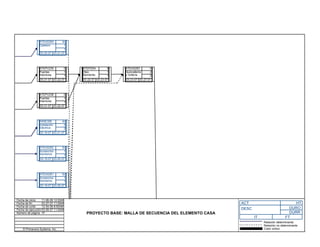 AINIE306 4d
Instalación
Eléctrica
2
2
03-19-07 03-21-07
ATEAS261 5d
Accesorios
Sanitarios
1
1
03-19-07 03-20-07
ATEAS262 5d
Accesorios
Sanitarios
1
1
03-19-07 03-20-07
ATEAS264 4d
Calefont 1
1
03-20-07 03-21-07
ATEPI254 0
Oleo
Semibrillo
1
1
03-22-07 03-23-07
ATEPV235 0
Puertas
Interiores
1
1
03-21-07 03-22-07
ATEPV236 0
Puertas
Interiores
1
1
03-21-07 03-22-07
ATEAS263 0
Quincallería
y Grifería
2
2
03-23-07 03-27-07
Fecha de inicio 11-06-06 12:00AM
Fecha de fin 03-27-07 11:59AM
Fecha de corte 12-04-06 8:00AM
Fecha de ejecución 03-09-07 11:00AM
Número de página 1F
© Primavera Systems, Inc.
PROYECTO BASE: MALLA DE SECUENCIA DEL ELEMENTO CASA
Relación determinante
Relación no determinante
Color critíco
ACT HT
DESC DURO
DURR
IT FT
 