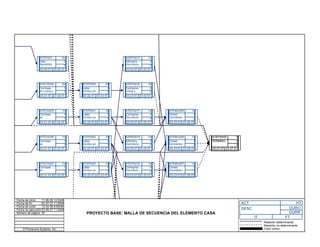 ATECA224 2d
Cornisas
en Living y
1
1
03-21-07 03-22-07
ATECA225 1d
Cornisas
en
1
1
03-21-07 03-22-07
ATECA226 1d
Cornisas
en
1
1
03-21-07 03-22-07
ATECA227 1d
Cornisas
en
1
1
03-21-07 03-22-07
ATEPI240 2d
Látex
Vinílico en
1
1
03-22-07 03-23-07
ATEPI241 1d
Látex
Vinílico en
1
1
03-22-07 03-23-07
ATEPI242 1d
Látex
Vinílico en
1
1
03-22-07 03-23-07
ATEPI243 1d
Látex
Vinílico en
1
1
03-22-07 03-23-07
ATEPI251 5d
Oleo
Semibrillo
0
0
03-20-07 03-20-07
AASPA515 1d
Alfombra
Dormitorio
0
0
03-23-07 03-23-07
AASPA517 1d
Alfombra
Dormitorio
0
0
03-23-07 03-23-07
AOEPA500 0
TERMINO 0
0
03-27-07 03-27-07
ATEMU256 1d
Closet
Dormitorio
1
1
03-23-07 03-26-07
ATEMU257 1d
Closet
Dormitorio
1
1
03-23-07 03-26-07
ATEMU258 1d
Closet
Dormitorio
1
1
03-23-07 03-26-07
ATEPA216 2d
Cubrepiso
Living y
0
0
03-23-07 03-23-07
ATEPA217 1d
Cubrepiso
Dormitorio
0
0
03-23-07 03-23-07
ATEPA218 1d
Cubrepiso
Dormitorio
0
0
03-23-07 03-23-07
Fecha de inicio 11-06-06 12:00AM
Fecha de fin 03-27-07 11:59AM
Fecha de corte 12-04-06 8:00AM
Fecha de ejecución 03-09-07 11:00AM
Número de página 3F
© Primavera Systems, Inc.
PROYECTO BASE: MALLA DE SECUENCIA DEL ELEMENTO CASA
Relación determinante
Relación no determinante
Color critíco
ACT HT
DESC DURO
DURR
IT FT
 