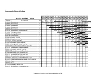 Programación Rítmica de la Obra
2006 2006 2006 2006 2006 2006 2006 2006 2006 2006 2006 2006 2006 2006 2006 2006 2006
INICIO DEL PROGRAMA: 04-04-06 4-12 5-12 6-12 7-12 8-12 11-12 12-12 13-12 14-12 15-12 18-12 19-12 20-12 21-12 22-12 26-12 27-12
CODIGO ACTIVIDADES Dur 1 2 3 4 5 6 7 8 9 10 11 12 13 14 15 16 17
AFUEX001 Excavaciones 5
101 101 101 101 101
106 106 106 106 106
111 111 111 111 111
116 116
AFUEX001 Excavaciones 5
102 102 102 102 102
107 107 107 107 107
112 112 112 112 112
117
AFUEX001 Excavaciones 5
103 103 103 103 103
108 108 108 108 108
113 113 113 113 113
AFUEX001 Excavaciones 5
104 104 104 104 104
109 109 109 109 109
114 114 114 114
AFUEX001 Excavaciones 5
105 105 105 105 105
110 110 110 110 110
115 115 115
AOGFI110 Enfierradura de Pilares Primer Piso 1
101
102
103
104
105
106
107
108
109
110
111
112
AFUCI002 Hormigón Cimientos 2
101 101
103 103
105 105
107 107
109 109
111
AFUCI002 Hormigón Cimientos 2
102 102
104 104
106 106
108 108
110 110
AFUSC003 Sobrecimientos 1
101
102
103
104
105
106
107
108
109
AOGRE102 Rellenos Interiores 1
101
102
103
104
105
106
107
108
AOGAL103 Albañilería Primer Piso 2
101 101
103 103
105 105
107
AOGAL103 Albañilería Primer Piso 2
102 102
104 104
106 106
AOGMO105 Moldaje de Pilares Primer Piso 1
101
102
103
104
105
AOGHO115 Hormigones de Pilares Primer Piso 1
101
102
103
104
AOGHO119 Desencofrado Moldaje de Pilares Primer Piso 1
101
102
AOGFI112 Enfierradura de Cadenas Primer Piso 1
101
AOGMO107 Moldaje de Cadenas Primer Piso 1
AOGMO109 Moldaje de Losas Cielo Primer Piso 2
AOGMO109 Moldaje de Losas Cielo Primer Piso 2
AOGFI114 Enfierradura Losa Cielo Primer Piso 2
AOGFI114 Enfierradura Losa Cielo Primer Piso 2
AOGHO117 Hormigones de Cadenas Primer Piso y Losa 1
AOGHO121 Desencofrado Moldaje de Cadenas Primer Piso y Losa 1
ATERA201 Radier 2
ATERA201 Radier 2
AOGAL104 Albañilería Segundo Piso 1
AOGFI111 Enfierradura de Pilares Segundo Piso 1
Programación Rítmica Conjunto Habitacional Bosques del Lago
 