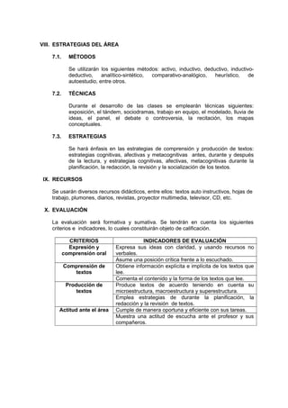 VIII. ESTRATEGIAS DEL ÁREA
7.1. MÉTODOS
Se utilizarán los siguientes métodos: activo, inductivo, deductivo, inductivo-
deductivo, analítico-sintético, comparativo-analógico, heurístico, de
autoestudio, entre otros.
7.2. TÉCNICAS
Durante el desarrollo de las clases se emplearán técnicas siguientes:
exposición, el tándem, sociodramas, trabajo en equipo, el modelado, lluvia de
ideas, el panel, el debate o controversia, la recitación, los mapas
conceptuales.
7.3. ESTRATEGIAS
Se hará énfasis en las estrategias de comprensión y producción de textos:
estrategias cognitivas, afectivas y metacognitivas antes, durante y después
de la lectura, y estrategias cognitivas, afectivas, metacognitivas durante la
planificación, la redacción, la revisión y la socialización de los textos.
IX. RECURSOS
Se usarán diversos recursos didácticos, entre ellos: textos auto instructivos, hojas de
trabajo, plumones, diarios, revistas, proyector multimedia, televisor, CD, etc.
X. EVALUACIÓN
La evaluación será formativa y sumativa. Se tendrán en cuenta los siguientes
criterios e indicadores, lo cuales constituirán objeto de calificación.
CRITERIOS INDICADORES DE EVALUACIÓN
Expresión y
comprensión oral
Expresa sus ideas con claridad, y usando recursos no
verbales.
Asume una posición crítica frente a lo escuchado.
Comprensión de
textos
Obtiene información explícita e implícita de los textos que
lee.
Comenta el contenido y la forma de los textos que lee.
Producción de
textos
Produce textos de acuerdo teniendo en cuenta su
microestructura, macroestructura y superestructura.
Emplea estrategias de durante la planificación, la
redacción y la revisión de textos.
Actitud ante el área Cumple de manera oportuna y eficiente con sus tareas.
Muestra una actitud de escucha ante el profesor y sus
compañeros.
 