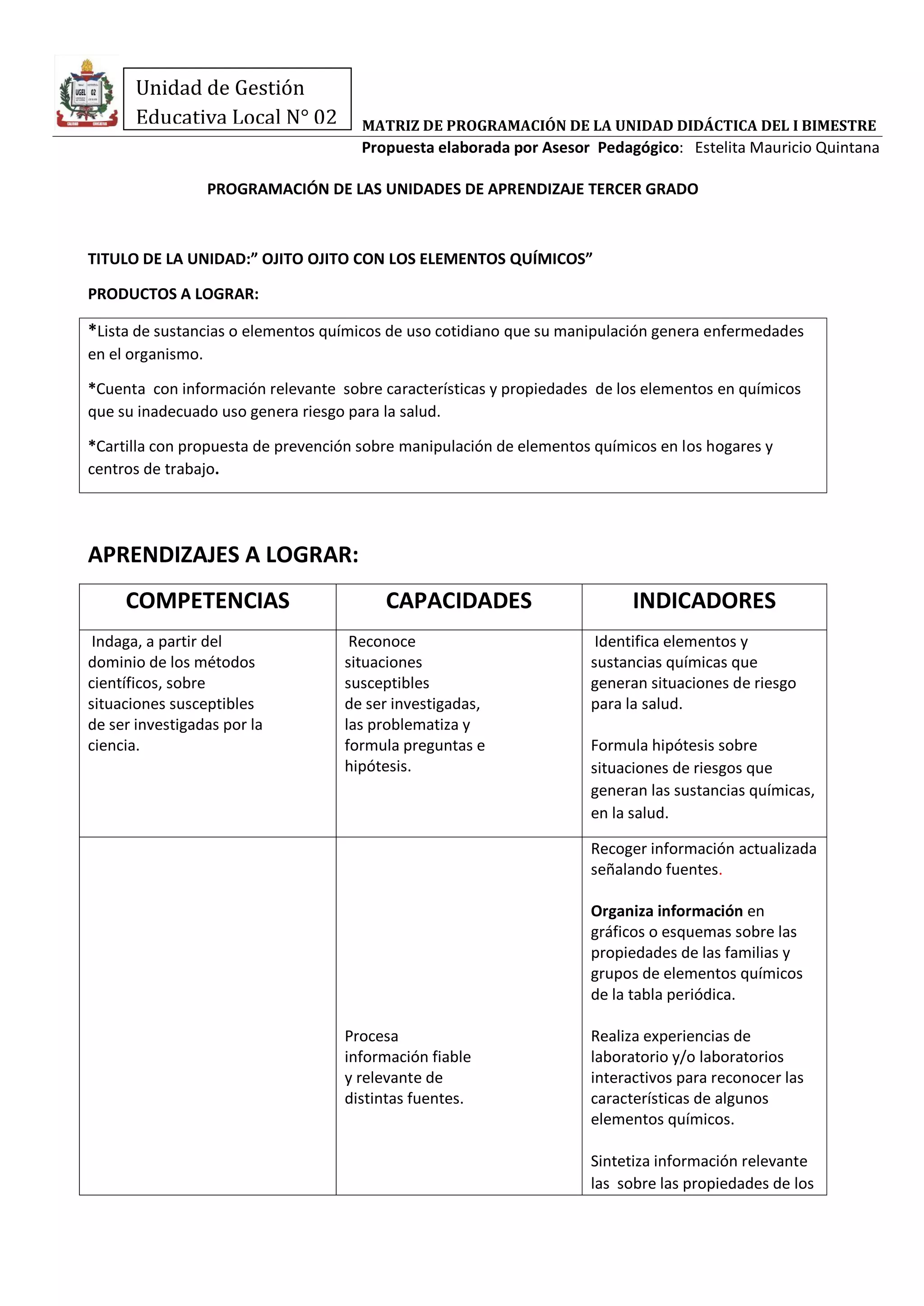 MATRIZ DE PROGRAMACIÓN DE LA UNIDAD DIDÁCTICA DEL I BIMESTRE
Propuesta elaborada por Asesor Pedagógico: Estelita Mauricio Quintana
Unidad de Gestión
Educativa Local N° 02
PROGRAMACIÓN DE LAS UNIDADES DE APRENDIZAJE TERCER GRADO
TITULO DE LA UNIDAD:” OJITO OJITO CON LOS ELEMENTOS QUÍMICOS”
PRODUCTOS A LOGRAR:
*Lista de sustancias o elementos químicos de uso cotidiano que su manipulación genera enfermedades
en el organismo.
*Cuenta con información relevante sobre características y propiedades de los elementos en químicos
que su inadecuado uso genera riesgo para la salud.
*Cartilla con propuesta de prevención sobre manipulación de elementos químicos en los hogares y
centros de trabajo.
APRENDIZAJES A LOGRAR:
COMPETENCIAS CAPACIDADES INDICADORES
Indaga, a partir del
dominio de los métodos
científicos, sobre
situaciones susceptibles
de ser investigadas por la
ciencia.
Reconoce
situaciones
susceptibles
de ser investigadas,
las problematiza y
formula preguntas e
hipótesis.
Identifica elementos y
sustancias químicas que
generan situaciones de riesgo
para la salud.
Formula hipótesis sobre
situaciones de riesgos que
generan las sustancias químicas,
en la salud.
Procesa
información fiable
y relevante de
distintas fuentes.
Recoger información actualizada
señalando fuentes.
Organiza información en
gráficos o esquemas sobre las
propiedades de las familias y
grupos de elementos químicos
de la tabla periódica.
Realiza experiencias de
laboratorio y/o laboratorios
interactivos para reconocer las
características de algunos
elementos químicos.
Sintetiza información relevante
las sobre las propiedades de los
 