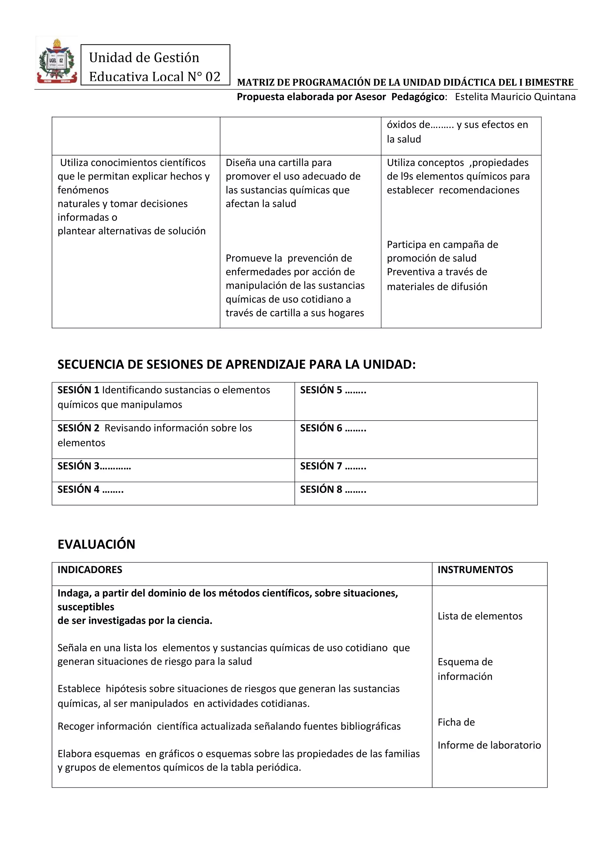 MATRIZ DE PROGRAMACIÓN DE LA UNIDAD DIDÁCTICA DEL I BIMESTRE
Propuesta elaborada por Asesor Pedagógico: Estelita Mauricio Quintana
Unidad de Gestión
Educativa Local N° 02
óxidos de….….. y sus efectos en
la salud
Utiliza conocimientos científicos
que le permitan explicar hechos y
fenómenos
naturales y tomar decisiones
informadas o
plantear alternativas de solución
Diseña una cartilla para
promover el uso adecuado de
las sustancias químicas que
afectan la salud
Promueve la prevención de
enfermedades por acción de
manipulación de las sustancias
químicas de uso cotidiano a
través de cartilla a sus hogares
Utiliza conceptos ,propiedades
de l9s elementos químicos para
establecer recomendaciones
Participa en campaña de
promoción de salud
Preventiva a través de
materiales de difusión
SECUENCIA DE SESIONES DE APRENDIZAJE PARA LA UNIDAD:
SESIÓN 1 Identificando sustancias o elementos
químicos que manipulamos
SESIÓN 5 ……..
SESIÓN 2 Revisando información sobre los
elementos
SESIÓN 6 ……..
SESIÓN 3………… SESIÓN 7 ……..
SESIÓN 4 …….. SESIÓN 8 ……..
EVALUACIÓN
INDICADORES INSTRUMENTOS
Indaga, a partir del dominio de los métodos científicos, sobre situaciones,
susceptibles
de ser investigadas por la ciencia.
Señala en una lista los elementos y sustancias químicas de uso cotidiano que
generan situaciones de riesgo para la salud
Establece hipótesis sobre situaciones de riesgos que generan las sustancias
químicas, al ser manipulados en actividades cotidianas.
Recoger información científica actualizada señalando fuentes bibliográficas
Elabora esquemas en gráficos o esquemas sobre las propiedades de las familias
y grupos de elementos químicos de la tabla periódica.
Lista de elementos
Esquema de
información
Ficha de
Informe de laboratorio
 
