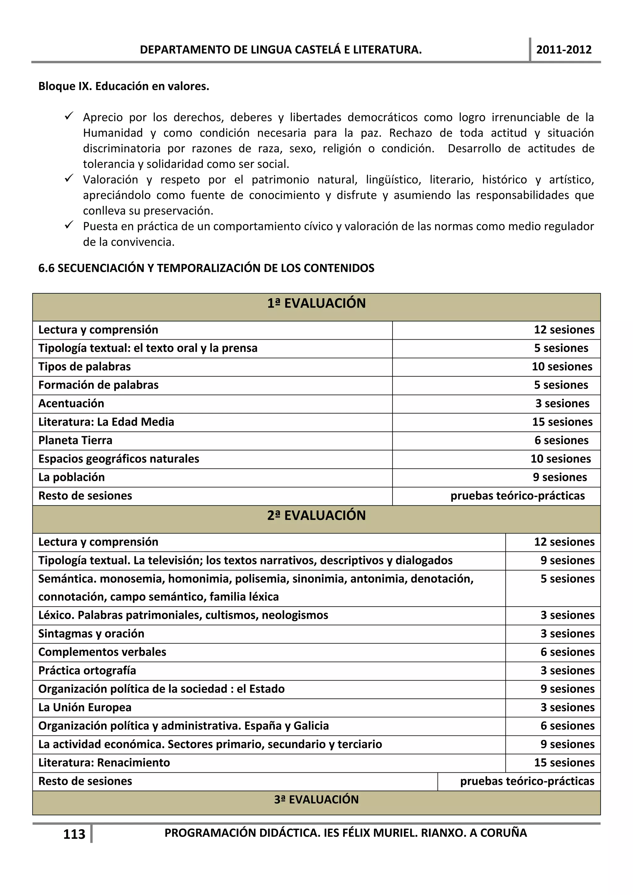 DEPARTAMENTO DE LINGUA CASTELÁ E LITERATURA.                                2011-2012

Bloque IX. Educación en valores.

      Aprecio por los derechos, deberes y libertades democráticos como logro irrenunciable de la
       Humanidad y como condición necesaria para la paz. Rechazo de toda actitud y situación
       discriminatoria por razones de raza, sexo, religión o condición. Desarrollo de actitudes de
       tolerancia y solidaridad como ser social.
      Valoración y respeto por el patrimonio natural, lingüístico, literario, histórico y artístico,
       apreciándolo como fuente de conocimiento y disfrute y asumiendo las responsabilidades que
       conlleva su preservación.
      Puesta en práctica de un comportamiento cívico y valoración de las normas como medio regulador
       de la convivencia.

6.6 SECUENCIACIÓN Y TEMPORALIZACIÓN DE LOS CONTENIDOS

                                               1ª EVALUACIÓN
Lectura y comprensión                                                                          12 sesiones
Tipología textual: el texto oral y la prensa                                                   5 sesiones
Tipos de palabras                                                                             10 sesiones
Formación de palabras                                                                          5 sesiones
Acentuación                                                                                    3 sesiones
Literatura: La Edad Media                                                                     15 sesiones
Planeta Tierra                                                                                 6 sesiones
Espacios geográficos naturales                                                                10 sesiones
La población                                                                                  9 sesiones
Resto de sesiones                                                              pruebas teórico-prácticas
                                               2ª EVALUACIÓN
Lectura y comprensión                                                                            12 sesiones
Tipología textual. La televisión; los textos narrativos, descriptivos y dialogados                9 sesiones
Semántica. monosemia, homonimia, polisemia, sinonimia, antonimia, denotación,                     5 sesiones
connotación, campo semántico, familia léxica
Léxico. Palabras patrimoniales, cultismos, neologismos                                            3 sesiones
Sintagmas y oración                                                                               3 sesiones
Complementos verbales                                                                             6 sesiones
Práctica ortografía                                                                               3 sesiones
Organización política de la sociedad : el Estado                                                  9 sesiones
La Unión Europea                                                                                  3 sesiones
Organización política y administrativa. España y Galicia                                          6 sesiones
La actividad económica. Sectores primario, secundario y terciario                                 9 sesiones
Literatura: Renacimiento                                                                         15 sesiones
Resto de sesiones                                                                  pruebas teórico-prácticas
                                               3ª EVALUACIÓN

    113                  PROGRAMACIÓN DIDÁCTICA. IES FÉLIX MURIEL. RIANXO. A CORUÑA
 