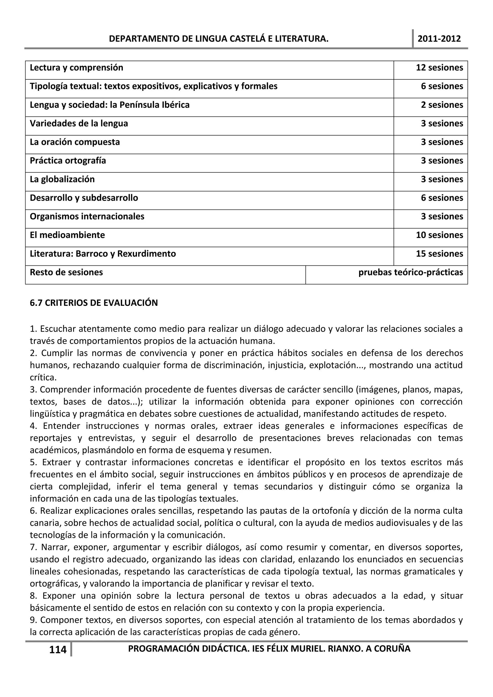 DEPARTAMENTO DE LINGUA CASTELÁ E LITERATURA.                                2011-2012

Lectura y comprensión                                                                            12 sesiones
Tipología textual: textos expositivos, explicativos y formales                                     6 sesiones
Lengua y sociedad: la Península Ibérica                                                            2 sesiones
Variedades de la lengua                                                                            3 sesiones
La oración compuesta                                                                               3 sesiones
Práctica ortografía                                                                                3 sesiones
La globalización                                                                                   3 sesiones
Desarrollo y subdesarrollo                                                                         6 sesiones
Organismos internacionales                                                                         3 sesiones
El medioambiente                                                                                 10 sesiones
Literatura: Barroco y Rexurdimento                                                               15 sesiones
Resto de sesiones                                                                  pruebas teórico-prácticas


6.7 CRITERIOS DE EVALUACIÓN

1. Escuchar atentamente como medio para realizar un diálogo adecuado y valorar las relaciones sociales a
través de comportamientos propios de la actuación humana.
2. Cumplir las normas de convivencia y poner en práctica hábitos sociales en defensa de los derechos
humanos, rechazando cualquier forma de discriminación, injusticia, explotación..., mostrando una actitud
crítica.
3. Comprender información procedente de fuentes diversas de carácter sencillo (imágenes, planos, mapas,
textos, bases de datos...); utilizar la información obtenida para exponer opiniones con corrección
lingüística y pragmática en debates sobre cuestiones de actualidad, manifestando actitudes de respeto.
4. Entender instrucciones y normas orales, extraer ideas generales e informaciones específicas de
reportajes y entrevistas, y seguir el desarrollo de presentaciones breves relacionadas con temas
académicos, plasmándolo en forma de esquema y resumen.
5. Extraer y contrastar informaciones concretas e identificar el propósito en los textos escritos más
frecuentes en el ámbito social, seguir instrucciones en ámbitos públicos y en procesos de aprendizaje de
cierta complejidad, inferir el tema general y temas secundarios y distinguir cómo se organiza la
información en cada una de las tipologías textuales.
6. Realizar explicaciones orales sencillas, respetando las pautas de la ortofonía y dicción de la norma culta
canaria, sobre hechos de actualidad social, política o cultural, con la ayuda de medios audiovisuales y de las
tecnologías de la información y la comunicación.
7. Narrar, exponer, argumentar y escribir diálogos, así como resumir y comentar, en diversos soportes,
usando el registro adecuado, organizando las ideas con claridad, enlazando los enunciados en secuencias
lineales cohesionadas, respetando las características de cada tipología textual, las normas gramaticales y
ortográficas, y valorando la importancia de planificar y revisar el texto.
8. Exponer una opinión sobre la lectura personal de textos u obras adecuados a la edad, y situar
básicamente el sentido de estos en relación con su contexto y con la propia experiencia.
9. Componer textos, en diversos soportes, con especial atención al tratamiento de los temas abordados y
la correcta aplicación de las características propias de cada género.
    114                  PROGRAMACIÓN DIDÁCTICA. IES FÉLIX MURIEL. RIANXO. A CORUÑA
 