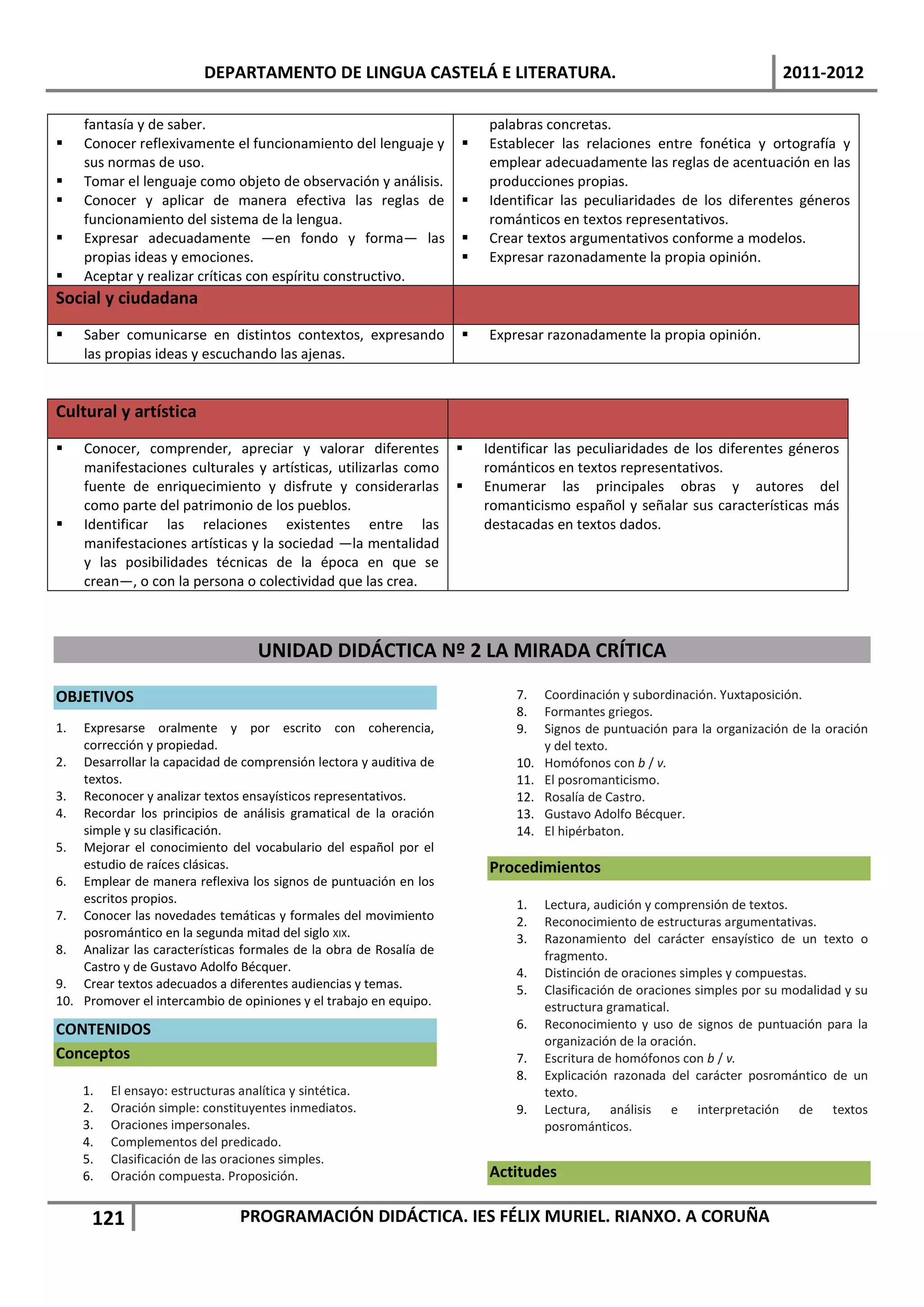 DEPARTAMENTO DE LINGUA CASTELÁ E LITERATURA.                                                     2011-2012

     fantasía y de saber.                                               palabras concretas.
    Conocer reflexivamente el funcionamiento del lenguaje y           Establecer las relaciones entre fonética y ortografía y
     sus normas de uso.                                                 emplear adecuadamente las reglas de acentuación en las
    Tomar el lenguaje como objeto de observación y análisis.           producciones propias.
    Conocer y aplicar de manera efectiva las reglas de                Identificar las peculiaridades de los diferentes géneros
     funcionamiento del sistema de la lengua.                           románticos en textos representativos.
    Expresar adecuadamente —en fondo y forma— las                     Crear textos argumentativos conforme a modelos.
     propias ideas y emociones.                                        Expresar razonadamente la propia opinión.
    Aceptar y realizar críticas con espíritu constructivo.
Social y ciudadana
    Saber comunicarse en distintos contextos, expresando              Expresar razonadamente la propia opinión.
     las propias ideas y escuchando las ajenas.


Cultural y artística
    Conocer, comprender, apreciar y valorar diferentes                Identificar las peculiaridades de los diferentes géneros
     manifestaciones culturales y artísticas, utilizarlas como          románticos en textos representativos.
     fuente de enriquecimiento y disfrute y considerarlas              Enumerar las principales obras y autores del
     como parte del patrimonio de los pueblos.                          romanticismo español y señalar sus características más
    Identificar las relaciones existentes entre las                    destacadas en textos dados.
     manifestaciones artísticas y la sociedad —la mentalidad
     y las posibilidades técnicas de la época en que se
     crean—, o con la persona o colectividad que las crea.



                                    UNIDAD DIDÁCTICA Nº 2 LA MIRADA CRÍTICA

OBJETIVOS                                                                    7.    Coordinación y subordinación. Yuxtaposición.
                                                                             8.    Formantes griegos.
1.  Expresarse oralmente y por escrito con coherencia,                       9.    Signos de puntuación para la organización de la oración
    corrección y propiedad.                                                        y del texto.
2. Desarrollar la capacidad de comprensión lectora y auditiva de             10.   Homófonos con b / v.
    textos.                                                                  11.   El posromanticismo.
3. Reconocer y analizar textos ensayísticos representativos.                 12.   Rosalía de Castro.
4. Recordar los principios de análisis gramatical de la oración              13.   Gustavo Adolfo Bécquer.
    simple y su clasificación.                                               14.   El hipérbaton.
5. Mejorar el conocimiento del vocabulario del español por el
    estudio de raíces clásicas.                                         Procedimientos
6. Emplear de manera reflexiva los signos de puntuación en los
    escritos propios.                                                        1.    Lectura, audición y comprensión de textos.
7. Conocer las novedades temáticas y formales del movimiento                 2.    Reconocimiento de estructuras argumentativas.
    posromántico en la segunda mitad del siglo XIX.                          3.    Razonamiento del carácter ensayístico de un texto o
8. Analizar las características formales de la obra de Rosalía de                  fragmento.
    Castro y de Gustavo Adolfo Bécquer.                                      4.    Distinción de oraciones simples y compuestas.
9. Crear textos adecuados a diferentes audiencias y temas.                   5.    Clasificación de oraciones simples por su modalidad y su
10. Promover el intercambio de opiniones y el trabajo en equipo.                   estructura gramatical.
CONTENIDOS                                                                   6.    Reconocimiento y uso de signos de puntuación para la
                                                                                   organización de la oración.
Conceptos                                                                    7.    Escritura de homófonos con b / v.
                                                                             8.    Explicación razonada del carácter posromántico de un
     1.   El ensayo: estructuras analítica y sintética.                            texto.
     2.   Oración simple: constituyentes inmediatos.                         9.    Lectura, análisis e interpretación de textos
     3.   Oraciones impersonales.                                                  posrománticos.
     4.   Complementos del predicado.
     5.   Clasificación de las oraciones simples.
     6.   Oración compuesta. Proposición.                               Actitudes

      121                        PROGRAMACIÓN DIDÁCTICA. IES FÉLIX MURIEL. RIANXO. A CORUÑA
 