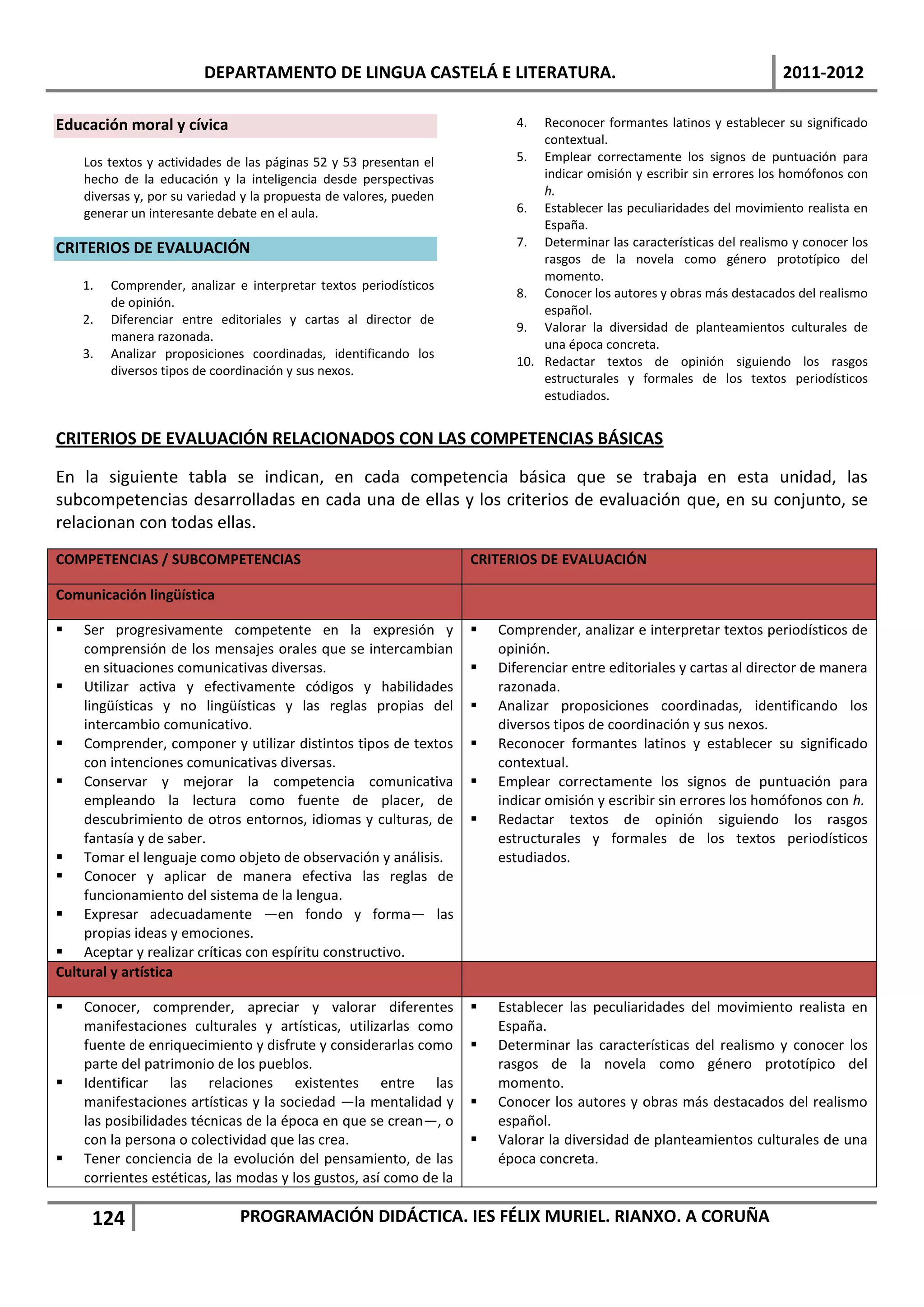 DEPARTAMENTO DE LINGUA CASTELÁ E LITERATURA.                                                   2011-2012

Educación moral y cívica                                                  4.  Reconocer formantes latinos y establecer su significado
                                                                              contextual.
    Los textos y actividades de las páginas 52 y 53 presentan el          5. Emplear correctamente los signos de puntuación para
    hecho de la educación y la inteligencia desde perspectivas                indicar omisión y escribir sin errores los homófonos con
    diversas y, por su variedad y la propuesta de valores, pueden             h.
    generar un interesante debate en el aula.                             6. Establecer las peculiaridades del movimiento realista en
                                                                              España.
CRITERIOS DE EVALUACIÓN                                                   7. Determinar las características del realismo y conocer los
                                                                              rasgos de la novela como género prototípico del
                                                                              momento.
    1.   Comprender, analizar e interpretar textos periodísticos
                                                                          8. Conocer los autores y obras más destacados del realismo
         de opinión.
                                                                              español.
    2.   Diferenciar entre editoriales y cartas al director de
                                                                          9. Valorar la diversidad de planteamientos culturales de
         manera razonada.
                                                                              una época concreta.
    3.   Analizar proposiciones coordinadas, identificando los
                                                                          10. Redactar textos de opinión siguiendo los rasgos
         diversos tipos de coordinación y sus nexos.
                                                                              estructurales y formales de los textos periodísticos
                                                                              estudiados.


CRITERIOS DE EVALUACIÓN RELACIONADOS CON LAS COMPETENCIAS BÁSICAS

En la siguiente tabla se indican, en cada competencia básica que se trabaja en esta unidad, las
subcompetencias desarrolladas en cada una de ellas y los criterios de evaluación que, en su conjunto, se
relacionan con todas ellas.
COMPETENCIAS / SUBCOMPETENCIAS                                      CRITERIOS DE EVALUACIÓN

Comunicación lingüística

   Ser progresivamente competente en la expresión y                   Comprender, analizar e interpretar textos periodísticos de
    comprensión de los mensajes orales que se intercambian              opinión.
    en situaciones comunicativas diversas.                             Diferenciar entre editoriales y cartas al director de manera
 Utilizar activa y efectivamente códigos y habilidades                 razonada.
    lingüísticas y no lingüísticas y las reglas propias del            Analizar proposiciones coordinadas, identificando los
    intercambio comunicativo.                                           diversos tipos de coordinación y sus nexos.
 Comprender, componer y utilizar distintos tipos de textos            Reconocer formantes latinos y establecer su significado
    con intenciones comunicativas diversas.                             contextual.
 Conservar y mejorar la competencia comunicativa                      Emplear correctamente los signos de puntuación para
    empleando la lectura como fuente de placer, de                      indicar omisión y escribir sin errores los homófonos con h.
    descubrimiento de otros entornos, idiomas y culturas, de           Redactar textos de opinión siguiendo los rasgos
    fantasía y de saber.                                                estructurales y formales de los textos periodísticos
 Tomar el lenguaje como objeto de observación y análisis.              estudiados.
 Conocer y aplicar de manera efectiva las reglas de
    funcionamiento del sistema de la lengua.
 Expresar adecuadamente —en fondo y forma— las
    propias ideas y emociones.
 Aceptar y realizar críticas con espíritu constructivo.
Cultural y artística

   Conocer, comprender, apreciar y valorar diferentes                 Establecer las peculiaridades del movimiento realista en
    manifestaciones culturales y artísticas, utilizarlas como           España.
    fuente de enriquecimiento y disfrute y considerarlas como          Determinar las características del realismo y conocer los
    parte del patrimonio de los pueblos.                                rasgos de la novela como género prototípico del
   Identificar las relaciones existentes entre las                     momento.
    manifestaciones artísticas y la sociedad —la mentalidad y          Conocer los autores y obras más destacados del realismo
    las posibilidades técnicas de la época en que se crean—, o          español.
    con la persona o colectividad que las crea.                        Valorar la diversidad de planteamientos culturales de una
   Tener conciencia de la evolución del pensamiento, de las            época concreta.
    corrientes estéticas, las modas y los gustos, así como de la

     124                       PROGRAMACIÓN DIDÁCTICA. IES FÉLIX MURIEL. RIANXO. A CORUÑA
 