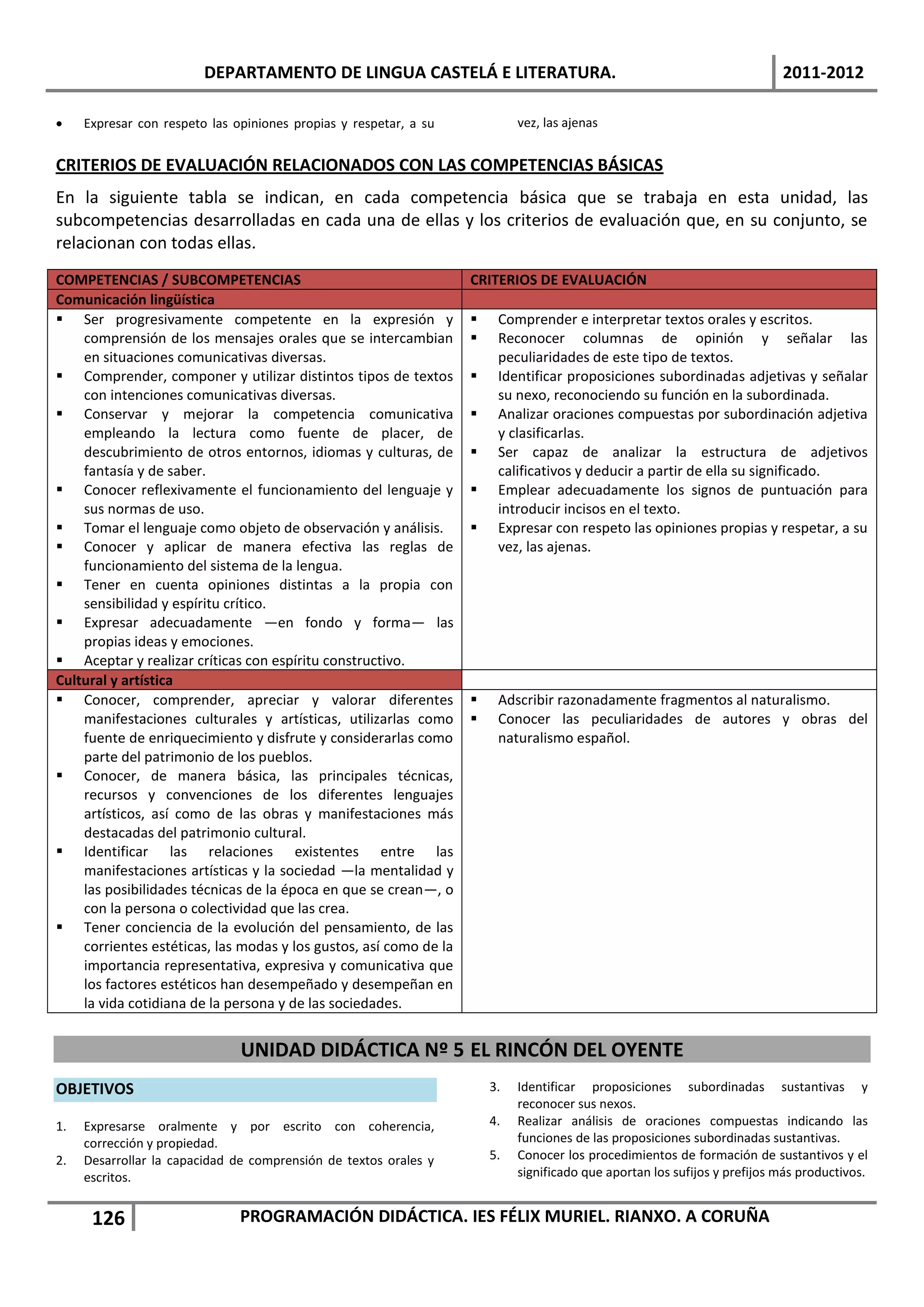 DEPARTAMENTO DE LINGUA CASTELÁ E LITERATURA.                                                      2011-2012

    Expresar con respeto las opiniones propias y respetar, a su            vez, las ajenas


CRITERIOS DE EVALUACIÓN RELACIONADOS CON LAS COMPETENCIAS BÁSICAS
En la siguiente tabla se indican, en cada competencia básica que se trabaja en esta unidad, las
subcompetencias desarrolladas en cada una de ellas y los criterios de evaluación que, en su conjunto, se
relacionan con todas ellas.
COMPETENCIAS / SUBCOMPETENCIAS                                     CRITERIOS DE EVALUACIÓN
Comunicación lingüística
 Ser progresivamente competente en la expresión y                     Comprender e interpretar textos orales y escritos.
    comprensión de los mensajes orales que se intercambian             Reconocer columnas de opinión y señalar las
    en situaciones comunicativas diversas.                              peculiaridades de este tipo de textos.
 Comprender, componer y utilizar distintos tipos de textos            Identificar proposiciones subordinadas adjetivas y señalar
    con intenciones comunicativas diversas.                             su nexo, reconociendo su función en la subordinada.
 Conservar y mejorar la competencia comunicativa                      Analizar oraciones compuestas por subordinación adjetiva
    empleando la lectura como fuente de placer, de                      y clasificarlas.
    descubrimiento de otros entornos, idiomas y culturas, de           Ser capaz de analizar la estructura de adjetivos
    fantasía y de saber.                                                calificativos y deducir a partir de ella su significado.
 Conocer reflexivamente el funcionamiento del lenguaje y              Emplear adecuadamente los signos de puntuación para
    sus normas de uso.                                                  introducir incisos en el texto.
 Tomar el lenguaje como objeto de observación y análisis.             Expresar con respeto las opiniones propias y respetar, a su
 Conocer y aplicar de manera efectiva las reglas de                    vez, las ajenas.
    funcionamiento del sistema de la lengua.
 Tener en cuenta opiniones distintas a la propia con
    sensibilidad y espíritu crítico.
 Expresar adecuadamente —en fondo y forma— las
    propias ideas y emociones.
 Aceptar y realizar críticas con espíritu constructivo.
Cultural y artística
 Conocer, comprender, apreciar y valorar diferentes                   Adscribir razonadamente fragmentos al naturalismo.
    manifestaciones culturales y artísticas, utilizarlas como          Conocer las peculiaridades de autores y obras del
    fuente de enriquecimiento y disfrute y considerarlas como           naturalismo español.
    parte del patrimonio de los pueblos.
 Conocer, de manera básica, las principales técnicas,
    recursos y convenciones de los diferentes lenguajes
    artísticos, así como de las obras y manifestaciones más
    destacadas del patrimonio cultural.
 Identificar las relaciones existentes entre las
    manifestaciones artísticas y la sociedad —la mentalidad y
    las posibilidades técnicas de la época en que se crean—, o
    con la persona o colectividad que las crea.
 Tener conciencia de la evolución del pensamiento, de las
    corrientes estéticas, las modas y los gustos, así como de la
    importancia representativa, expresiva y comunicativa que
    los factores estéticos han desempeñado y desempeñan en
    la vida cotidiana de la persona y de las sociedades.


                               UNIDAD DIDÁCTICA Nº 5 EL RINCÓN DEL OYENTE
OBJETIVOS                                                              3.   Identificar proposiciones subordinadas sustantivas y
                                                                            reconocer sus nexos.
1.   Expresarse oralmente y por escrito con coherencia,                4.   Realizar análisis de oraciones compuestas indicando las
     corrección y propiedad.                                                funciones de las proposiciones subordinadas sustantivas.
2.   Desarrollar la capacidad de comprensión de textos orales y        5.   Conocer los procedimientos de formación de sustantivos y el
     escritos.                                                              significado que aportan los sufijos y prefijos más productivos.


      126                      PROGRAMACIÓN DIDÁCTICA. IES FÉLIX MURIEL. RIANXO. A CORUÑA
 