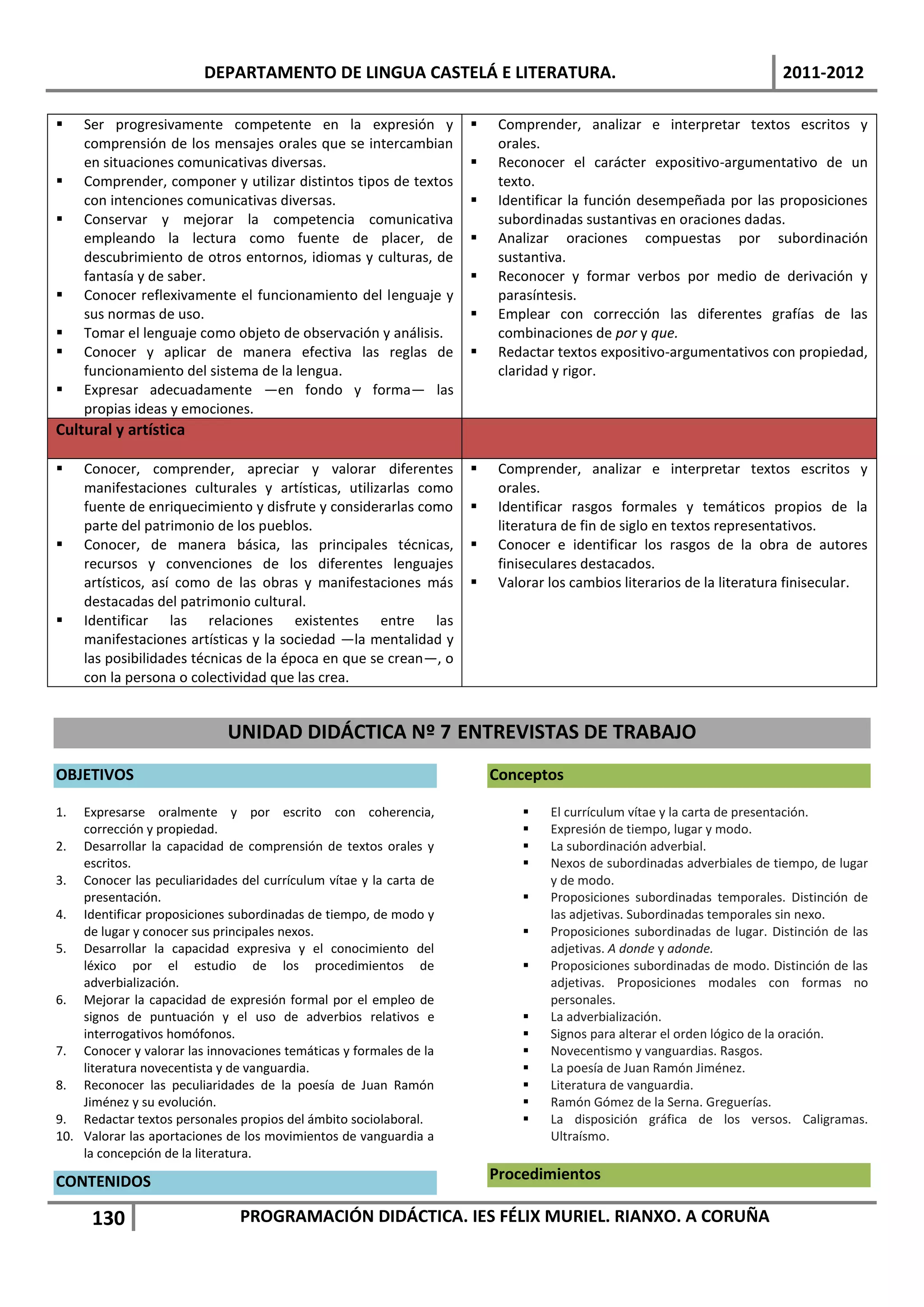 DEPARTAMENTO DE LINGUA CASTELÁ E LITERATURA.                                                  2011-2012

    Ser progresivamente competente en la expresión y                  Comprender, analizar e interpretar textos escritos y
     comprensión de los mensajes orales que se intercambian             orales.
     en situaciones comunicativas diversas.                            Reconocer el carácter expositivo-argumentativo de un
    Comprender, componer y utilizar distintos tipos de textos          texto.
     con intenciones comunicativas diversas.                           Identificar la función desempeñada por las proposiciones
    Conservar y mejorar la competencia comunicativa                    subordinadas sustantivas en oraciones dadas.
     empleando la lectura como fuente de placer, de                    Analizar oraciones compuestas por subordinación
     descubrimiento de otros entornos, idiomas y culturas, de           sustantiva.
     fantasía y de saber.                                              Reconocer y formar verbos por medio de derivación y
    Conocer reflexivamente el funcionamiento del lenguaje y            parasíntesis.
     sus normas de uso.                                                Emplear con corrección las diferentes grafías de las
    Tomar el lenguaje como objeto de observación y análisis.           combinaciones de por y que.
    Conocer y aplicar de manera efectiva las reglas de                Redactar textos expositivo-argumentativos con propiedad,
     funcionamiento del sistema de la lengua.                           claridad y rigor.
    Expresar adecuadamente —en fondo y forma— las
     propias ideas y emociones.
Cultural y artística

    Conocer, comprender, apreciar y valorar diferentes                Comprender, analizar e interpretar textos escritos y
     manifestaciones culturales y artísticas, utilizarlas como          orales.
     fuente de enriquecimiento y disfrute y considerarlas como         Identificar rasgos formales y temáticos propios de la
     parte del patrimonio de los pueblos.                               literatura de fin de siglo en textos representativos.
    Conocer, de manera básica, las principales técnicas,              Conocer e identificar los rasgos de la obra de autores
     recursos y convenciones de los diferentes lenguajes                finiseculares destacados.
     artísticos, así como de las obras y manifestaciones más           Valorar los cambios literarios de la literatura finisecular.
     destacadas del patrimonio cultural.
    Identificar las relaciones existentes entre las
     manifestaciones artísticas y la sociedad —la mentalidad y
     las posibilidades técnicas de la época en que se crean—, o
     con la persona o colectividad que las crea.


                             UNIDAD DIDÁCTICA Nº 7 ENTREVISTAS DE TRABAJO
OBJETIVOS                                                              Conceptos

1.  Expresarse oralmente y por escrito con coherencia,                         El currículum vítae y la carta de presentación.
    corrección y propiedad.                                                    Expresión de tiempo, lugar y modo.
2. Desarrollar la capacidad de comprensión de textos orales y                  La subordinación adverbial.
    escritos.                                                                  Nexos de subordinadas adverbiales de tiempo, de lugar
3. Conocer las peculiaridades del currículum vítae y la carta de                y de modo.
    presentación.                                                              Proposiciones subordinadas temporales. Distinción de
4. Identificar proposiciones subordinadas de tiempo, de modo y                  las adjetivas. Subordinadas temporales sin nexo.
    de lugar y conocer sus principales nexos.                                  Proposiciones subordinadas de lugar. Distinción de las
5. Desarrollar la capacidad expresiva y el conocimiento del                     adjetivas. A donde y adonde.
    léxico por el estudio de los procedimientos de                             Proposiciones subordinadas de modo. Distinción de las
    adverbialización.                                                           adjetivas. Proposiciones modales con formas no
6. Mejorar la capacidad de expresión formal por el empleo de                    personales.
    signos de puntuación y el uso de adverbios relativos e                     La adverbialización.
    interrogativos homófonos.                                                  Signos para alterar el orden lógico de la oración.
7. Conocer y valorar las innovaciones temáticas y formales de la               Novecentismo y vanguardias. Rasgos.
    literatura novecentista y de vanguardia.                                   La poesía de Juan Ramón Jiménez.
8. Reconocer las peculiaridades de la poesía de Juan Ramón                     Literatura de vanguardia.
    Jiménez y su evolución.                                                    Ramón Gómez de la Serna. Greguerías.
9. Redactar textos personales propios del ámbito sociolaboral.                 La disposición gráfica de los versos. Caligramas.
10. Valorar las aportaciones de los movimientos de vanguardia a                 Ultraísmo.
    la concepción de la literatura.

CONTENIDOS                                                             Procedimientos

      130                      PROGRAMACIÓN DIDÁCTICA. IES FÉLIX MURIEL. RIANXO. A CORUÑA
 