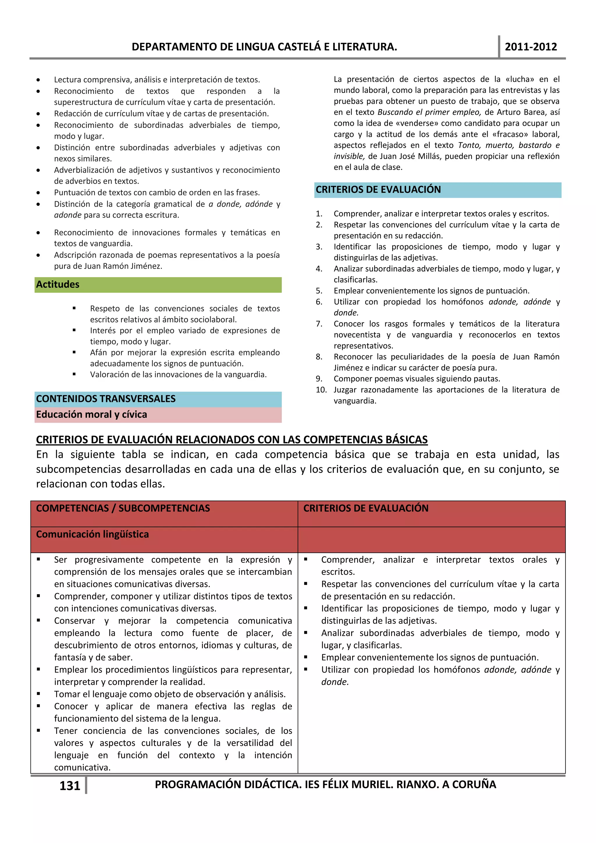 DEPARTAMENTO DE LINGUA CASTELÁ E LITERATURA.                                                      2011-2012

   Lectura comprensiva, análisis e interpretación de textos.               La presentación de ciertos aspectos de la «lucha» en el
   Reconocimiento de textos que responden a la                             mundo laboral, como la preparación para las entrevistas y las
    superestructura de currículum vítae y carta de presentación.            pruebas para obtener un puesto de trabajo, que se observa
   Redacción de currículum vítae y de cartas de presentación.              en el texto Buscando el primer empleo, de Arturo Barea, así
   Reconocimiento de subordinadas adverbiales de tiempo,                   como la idea de «venderse» como candidato para ocupar un
    modo y lugar.                                                           cargo y la actitud de los demás ante el «fracaso» laboral,
   Distinción entre subordinadas adverbiales y adjetivas con               aspectos reflejados en el texto Tonto, muerto, bastardo e
    nexos similares.                                                        invisible, de Juan José Millás, pueden propiciar una reflexión
   Adverbialización de adjetivos y sustantivos y reconocimiento            en el aula de clase.
    de adverbios en textos.
   Puntuación de textos con cambio de orden en las frases.            CRITERIOS DE EVALUACIÓN
   Distinción de la categoría gramatical de a donde, adónde y
    adonde para su correcta escritura.                                 1.  Comprender, analizar e interpretar textos orales y escritos.
                                                                       2.  Respetar las convenciones del currículum vítae y la carta de
   Reconocimiento de innovaciones formales y temáticas en                 presentación en su redacción.
    textos de vanguardia.                                              3. Identificar las proposiciones de tiempo, modo y lugar y
   Adscripción razonada de poemas representativos a la poesía             distinguirlas de las adjetivas.
    pura de Juan Ramón Jiménez.                                        4. Analizar subordinadas adverbiales de tiempo, modo y lugar, y
                                                                           clasificarlas.
Actitudes
                                                                       5. Emplear convenientemente los signos de puntuación.
                                                                       6. Utilizar con propiedad los homófonos adonde, adónde y
            Respeto de las convenciones sociales de textos                donde.
             escritos relativos al ámbito sociolaboral.                7. Conocer los rasgos formales y temáticos de la literatura
            Interés por el empleo variado de expresiones de               novecentista y de vanguardia y reconocerlos en textos
             tiempo, modo y lugar.                                         representativos.
            Afán por mejorar la expresión escrita empleando           8. Reconocer las peculiaridades de la poesía de Juan Ramón
             adecuadamente los signos de puntuación.                       Jiménez e indicar su carácter de poesía pura.
            Valoración de las innovaciones de la vanguardia.          9. Componer poemas visuales siguiendo pautas.
                                                                       10. Juzgar razonadamente las aportaciones de la literatura de
CONTENIDOS TRANSVERSALES                                                   vanguardia.
Educación moral y cívica

CRITERIOS DE EVALUACIÓN RELACIONADOS CON LAS COMPETENCIAS BÁSICAS
En la siguiente tabla se indican, en cada competencia básica que se trabaja en esta unidad, las
subcompetencias desarrolladas en cada una de ellas y los criterios de evaluación que, en su conjunto, se
relacionan con todas ellas.

COMPETENCIAS / SUBCOMPETENCIAS                                     CRITERIOS DE EVALUACIÓN

Comunicación lingüística

   Ser progresivamente competente en la expresión y                   Comprender, analizar e interpretar textos orales y
    comprensión de los mensajes orales que se intercambian              escritos.
    en situaciones comunicativas diversas.                             Respetar las convenciones del currículum vítae y la carta
   Comprender, componer y utilizar distintos tipos de textos           de presentación en su redacción.
    con intenciones comunicativas diversas.                            Identificar las proposiciones de tiempo, modo y lugar y
   Conservar y mejorar la competencia comunicativa                     distinguirlas de las adjetivas.
    empleando la lectura como fuente de placer, de                     Analizar subordinadas adverbiales de tiempo, modo y
    descubrimiento de otros entornos, idiomas y culturas, de            lugar, y clasificarlas.
    fantasía y de saber.                                               Emplear convenientemente los signos de puntuación.
   Emplear los procedimientos lingüísticos para representar,          Utilizar con propiedad los homófonos adonde, adónde y
    interpretar y comprender la realidad.                               donde.
   Tomar el lenguaje como objeto de observación y análisis.
   Conocer y aplicar de manera efectiva las reglas de
    funcionamiento del sistema de la lengua.
   Tener conciencia de las convenciones sociales, de los
    valores y aspectos culturales y de la versatilidad del
    lenguaje en función del contexto y la intención
    comunicativa.
     131                      PROGRAMACIÓN DIDÁCTICA. IES FÉLIX MURIEL. RIANXO. A CORUÑA
 