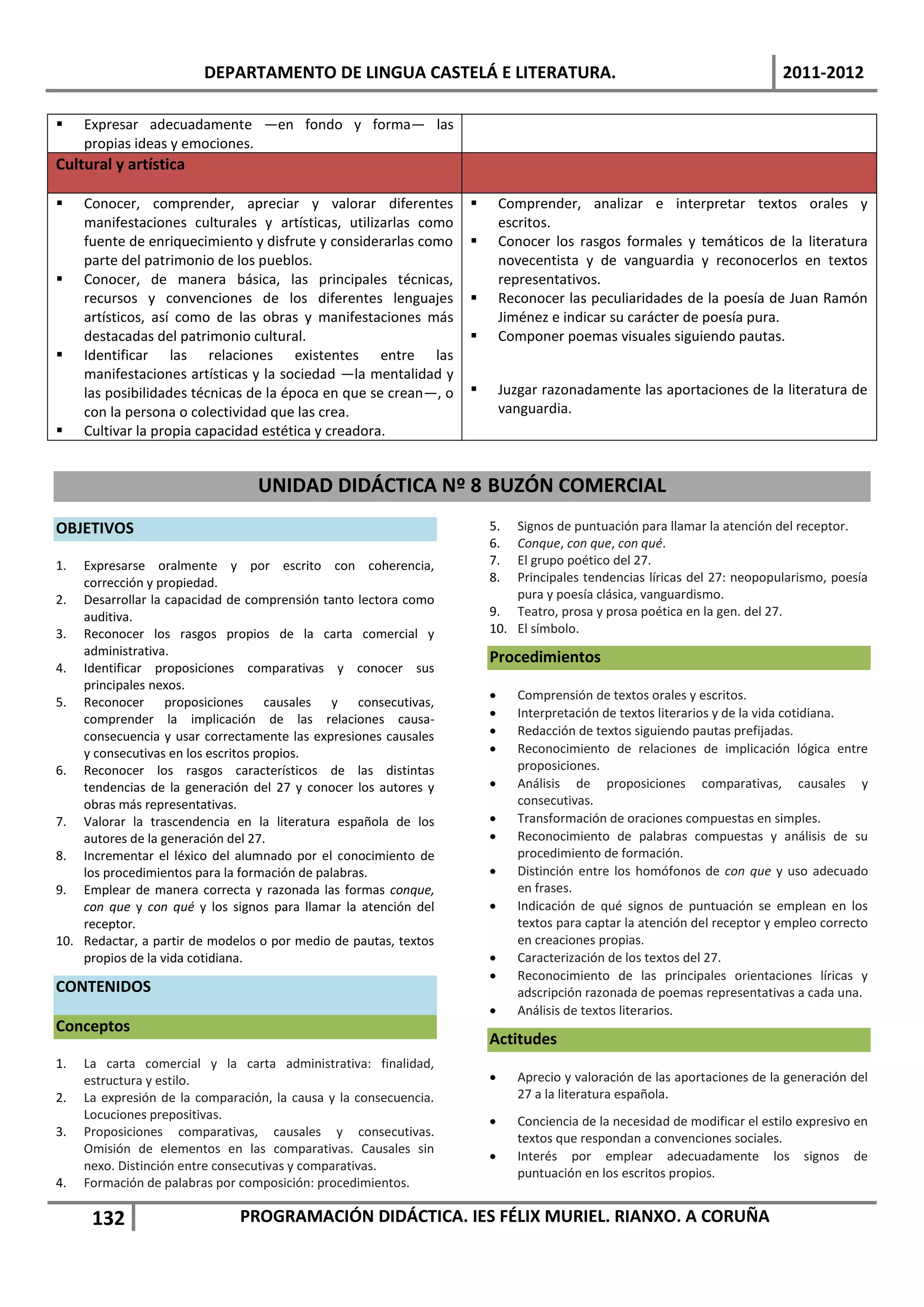 DEPARTAMENTO DE LINGUA CASTELÁ E LITERATURA.                                                      2011-2012

    Expresar adecuadamente —en fondo y forma— las
     propias ideas y emociones.
Cultural y artística

    Conocer, comprender, apreciar y valorar diferentes                   Comprender, analizar e interpretar textos orales y
     manifestaciones culturales y artísticas, utilizarlas como             escritos.
     fuente de enriquecimiento y disfrute y considerarlas como            Conocer los rasgos formales y temáticos de la literatura
     parte del patrimonio de los pueblos.                                  novecentista y de vanguardia y reconocerlos en textos
    Conocer, de manera básica, las principales técnicas,                  representativos.
     recursos y convenciones de los diferentes lenguajes                  Reconocer las peculiaridades de la poesía de Juan Ramón
     artísticos, así como de las obras y manifestaciones más               Jiménez e indicar su carácter de poesía pura.
     destacadas del patrimonio cultural.                                  Componer poemas visuales siguiendo pautas.
    Identificar las relaciones existentes entre las
     manifestaciones artísticas y la sociedad —la mentalidad y
     las posibilidades técnicas de la época en que se crean—, o           Juzgar razonadamente las aportaciones de la literatura de
     con la persona o colectividad que las crea.                           vanguardia.
    Cultivar la propia capacidad estética y creadora.


                                  UNIDAD DIDÁCTICA Nº 8 BUZÓN COMERCIAL
OBJETIVOS                                                              5.  Signos de puntuación para llamar la atención del receptor.
                                                                       6.  Conque, con que, con qué.
1.  Expresarse oralmente y por escrito con coherencia,                 7.  El grupo poético del 27.
    corrección y propiedad.                                            8.  Principales tendencias líricas del 27: neopopularismo, poesía
2. Desarrollar la capacidad de comprensión tanto lectora como              pura y poesía clásica, vanguardismo.
    auditiva.                                                          9. Teatro, prosa y prosa poética en la gen. del 27.
3. Reconocer los rasgos propios de la carta comercial y                10. El símbolo.
    administrativa.                                                    Procedimientos
4. Identificar proposiciones comparativas y conocer sus
    principales nexos.
                                                                            Comprensión de textos orales y escritos.
5. Reconocer proposiciones causales y consecutivas,
    comprender la implicación de las relaciones causa-                      Interpretación de textos literarios y de la vida cotidiana.
    consecuencia y usar correctamente las expresiones causales              Redacción de textos siguiendo pautas prefijadas.
    y consecutivas en los escritos propios.                                 Reconocimiento de relaciones de implicación lógica entre
6. Reconocer los rasgos característicos de las distintas                     proposiciones.
    tendencias de la generación del 27 y conocer los autores y              Análisis de proposiciones comparativas, causales y
    obras más representativas.                                               consecutivas.
7. Valorar la trascendencia en la literatura española de los                Transformación de oraciones compuestas en simples.
    autores de la generación del 27.                                        Reconocimiento de palabras compuestas y análisis de su
8. Incrementar el léxico del alumnado por el conocimiento de                 procedimiento de formación.
    los procedimientos para la formación de palabras.                       Distinción entre los homófonos de con que y uso adecuado
9. Emplear de manera correcta y razonada las formas conque,                  en frases.
    con que y con qué y los signos para llamar la atención del              Indicación de qué signos de puntuación se emplean en los
    receptor.                                                                textos para captar la atención del receptor y empleo correcto
10. Redactar, a partir de modelos o por medio de pautas, textos              en creaciones propias.
    propios de la vida cotidiana.                                           Caracterización de los textos del 27.
                                                                            Reconocimiento de las principales orientaciones líricas y
CONTENIDOS                                                                   adscripción razonada de poemas representativas a cada una.
                                                                            Análisis de textos literarios.
Conceptos
                                                                       Actitudes
1.   La carta comercial y la carta administrativa: finalidad,
     estructura y estilo.                                                   Aprecio y valoración de las aportaciones de la generación del
2.   La expresión de la comparación, la causa y la consecuencia.             27 a la literatura española.
     Locuciones prepositivas.                                               Conciencia de la necesidad de modificar el estilo expresivo en
3.   Proposiciones comparativas, causales y consecutivas.                    textos que respondan a convenciones sociales.
     Omisión de elementos en las comparativas. Causales sin
                                                                            Interés por emplear adecuadamente los signos de
     nexo. Distinción entre consecutivas y comparativas.
                                                                             puntuación en los escritos propios.
4.   Formación de palabras por composición: procedimientos.

      132                      PROGRAMACIÓN DIDÁCTICA. IES FÉLIX MURIEL. RIANXO. A CORUÑA
 
