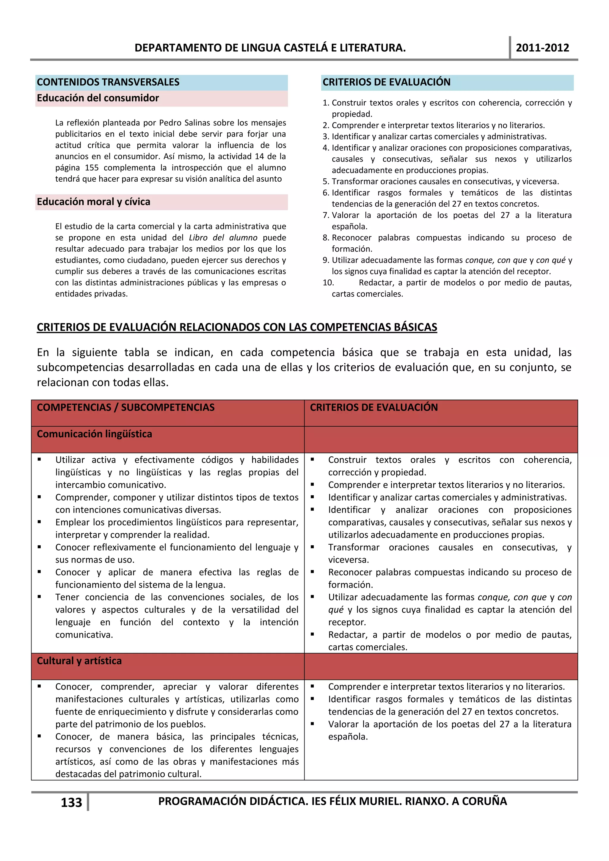 DEPARTAMENTO DE LINGUA CASTELÁ E LITERATURA.                                                       2011-2012

CONTENIDOS TRANSVERSALES                                                 CRITERIOS DE EVALUACIÓN
Educación del consumidor                                                 1. Construir textos orales y escritos con coherencia, corrección y
                                                                            propiedad.
    La reflexión planteada por Pedro Salinas sobre los mensajes          2. Comprender e interpretar textos literarios y no literarios.
    publicitarios en el texto inicial debe servir para forjar una        3. Identificar y analizar cartas comerciales y administrativas.
    actitud crítica que permita valorar la influencia de los             4. Identificar y analizar oraciones con proposiciones comparativas,
    anuncios en el consumidor. Así mismo, la actividad 14 de la             causales y consecutivas, señalar sus nexos y utilizarlos
    página 155 complementa la introspección que el alumno                   adecuadamente en producciones propias.
    tendrá que hacer para expresar su visión analítica del asunto        5. Transformar oraciones causales en consecutivas, y viceversa.
                                                                         6. Identificar rasgos formales y temáticos de las distintas
Educación moral y cívica                                                    tendencias de la generación del 27 en textos concretos.
                                                                         7. Valorar la aportación de los poetas del 27 a la literatura
    El estudio de la carta comercial y la carta administrativa que          española.
    se propone en esta unidad del Libro del alumno puede                 8. Reconocer palabras compuestas indicando su proceso de
    resultar adecuado para trabajar los medios por los que los              formación.
    estudiantes, como ciudadano, pueden ejercer sus derechos y           9. Utilizar adecuadamente las formas conque, con que y con qué y
    cumplir sus deberes a través de las comunicaciones escritas             los signos cuya finalidad es captar la atención del receptor.
    con las distintas administraciones públicas y las empresas o         10.        Redactar, a partir de modelos o por medio de pautas,
    entidades privadas.                                                     cartas comerciales.


CRITERIOS DE EVALUACIÓN RELACIONADOS CON LAS COMPETENCIAS BÁSICAS

En la siguiente tabla se indican, en cada competencia básica que se trabaja en esta unidad, las
subcompetencias desarrolladas en cada una de ellas y los criterios de evaluación que, en su conjunto, se
relacionan con todas ellas.

COMPETENCIAS / SUBCOMPETENCIAS                                       CRITERIOS DE EVALUACIÓN

Comunicación lingüística

   Utilizar activa y efectivamente códigos y habilidades                Construir textos orales y escritos con coherencia,
    lingüísticas y no lingüísticas y las reglas propias del               corrección y propiedad.
    intercambio comunicativo.                                            Comprender e interpretar textos literarios y no literarios.
   Comprender, componer y utilizar distintos tipos de textos            Identificar y analizar cartas comerciales y administrativas.
    con intenciones comunicativas diversas.                              Identificar y analizar oraciones con proposiciones
   Emplear los procedimientos lingüísticos para representar,             comparativas, causales y consecutivas, señalar sus nexos y
    interpretar y comprender la realidad.                                 utilizarlos adecuadamente en producciones propias.
   Conocer reflexivamente el funcionamiento del lenguaje y              Transformar oraciones causales en consecutivas, y
    sus normas de uso.                                                    viceversa.
   Conocer y aplicar de manera efectiva las reglas de                   Reconocer palabras compuestas indicando su proceso de
    funcionamiento del sistema de la lengua.                              formación.
   Tener conciencia de las convenciones sociales, de los                Utilizar adecuadamente las formas conque, con que y con
    valores y aspectos culturales y de la versatilidad del                qué y los signos cuya finalidad es captar la atención del
    lenguaje en función del contexto y la intención                       receptor.
    comunicativa.                                                        Redactar, a partir de modelos o por medio de pautas,
                                                                          cartas comerciales.
Cultural y artística

   Conocer, comprender, apreciar y valorar diferentes                   Comprender e interpretar textos literarios y no literarios.
    manifestaciones culturales y artísticas, utilizarlas como            Identificar rasgos formales y temáticos de las distintas
    fuente de enriquecimiento y disfrute y considerarlas como             tendencias de la generación del 27 en textos concretos.
    parte del patrimonio de los pueblos.                                 Valorar la aportación de los poetas del 27 a la literatura
   Conocer, de manera básica, las principales técnicas,                  española.
    recursos y convenciones de los diferentes lenguajes
    artísticos, así como de las obras y manifestaciones más
    destacadas del patrimonio cultural.

     133                       PROGRAMACIÓN DIDÁCTICA. IES FÉLIX MURIEL. RIANXO. A CORUÑA
 