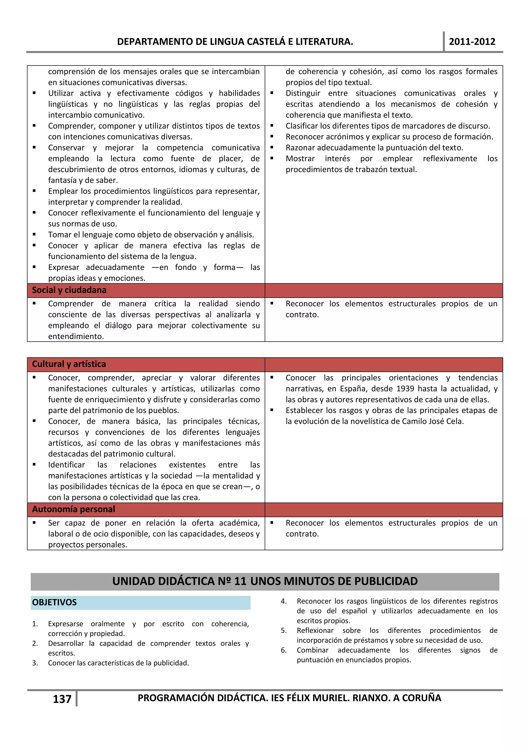 DEPARTAMENTO DE LINGUA CASTELÁ E LITERATURA.                                                      2011-2012

     comprensión de los mensajes orales que se intercambian             de coherencia y cohesión, así como los rasgos formales
     en situaciones comunicativas diversas.                             propios del tipo textual.
    Utilizar activa y efectivamente códigos y habilidades             Distinguir entre situaciones comunicativas orales y
     lingüísticas y no lingüísticas y las reglas propias del            escritas atendiendo a los mecanismos de cohesión y
     intercambio comunicativo.                                          coherencia que manifiesta el texto.
    Comprender, componer y utilizar distintos tipos de textos         Clasificar los diferentes tipos de marcadores de discurso.
     con intenciones comunicativas diversas.                           Reconocer acrónimos y explicar su proceso de formación.
    Conservar y mejorar la competencia comunicativa                   Razonar adecuadamente la puntuación del texto.
     empleando la lectura como fuente de placer, de                    Mostrar interés por emplear reflexivamente los
     descubrimiento de otros entornos, idiomas y culturas, de           procedimientos de trabazón textual.
     fantasía y de saber.
    Emplear los procedimientos lingüísticos para representar,
     interpretar y comprender la realidad.
    Conocer reflexivamente el funcionamiento del lenguaje y
     sus normas de uso.
    Tomar el lenguaje como objeto de observación y análisis.
    Conocer y aplicar de manera efectiva las reglas de
     funcionamiento del sistema de la lengua.
    Expresar adecuadamente —en fondo y forma— las
     propias ideas y emociones.
Social y ciudadana
    Comprender de manera crítica la realidad siendo                   Reconocer los elementos estructurales propios de un
     consciente de las diversas perspectivas al analizarla y            contrato.
     empleando el diálogo para mejorar colectivamente su
     entendimiento.


Cultural y artística
    Conocer, comprender, apreciar y valorar diferentes                Conocer las principales orientaciones y tendencias
     manifestaciones culturales y artísticas, utilizarlas como          narrativas, en España, desde 1939 hasta la actualidad, y
     fuente de enriquecimiento y disfrute y considerarlas como          las obras y autores representativos de cada una de ellas.
     parte del patrimonio de los pueblos.                              Establecer los rasgos y obras de las principales etapas de
    Conocer, de manera básica, las principales técnicas,               la evolución de la novelística de Camilo José Cela.
     recursos y convenciones de los diferentes lenguajes
     artísticos, así como de las obras y manifestaciones más
     destacadas del patrimonio cultural.
    Identificar las relaciones existentes entre las
     manifestaciones artísticas y la sociedad —la mentalidad y
     las posibilidades técnicas de la época en que se crean—, o
     con la persona o colectividad que las crea.
Autonomía personal
    Ser capaz de poner en relación la oferta académica,               Reconocer los elementos estructurales propios de un
     laboral o de ocio disponible, con las capacidades, deseos y        contrato.
     proyectos personales.



                       UNIDAD DIDÁCTICA Nº 11 UNOS MINUTOS DE PUBLICIDAD
OBJETIVOS                                                              4.   Reconocer los rasgos lingüísticos de los diferentes registros
                                                                            de uso del español y utilizarlos adecuadamente en los
1.   Expresarse oralmente y por escrito con coherencia,                     escritos propios.
     corrección y propiedad.                                           5.   Reflexionar sobre los diferentes procedimientos de
2.   Desarrollar la capacidad de comprender textos orales y                 incorporación de préstamos y sobre su necesidad de uso.
     escritos.                                                         6.   Combinar adecuadamente los diferentes signos de
3.   Conocer las características de la publicidad.                          puntuación en enunciados propios.




      137                    PROGRAMACIÓN DIDÁCTICA. IES FÉLIX MURIEL. RIANXO. A CORUÑA
 