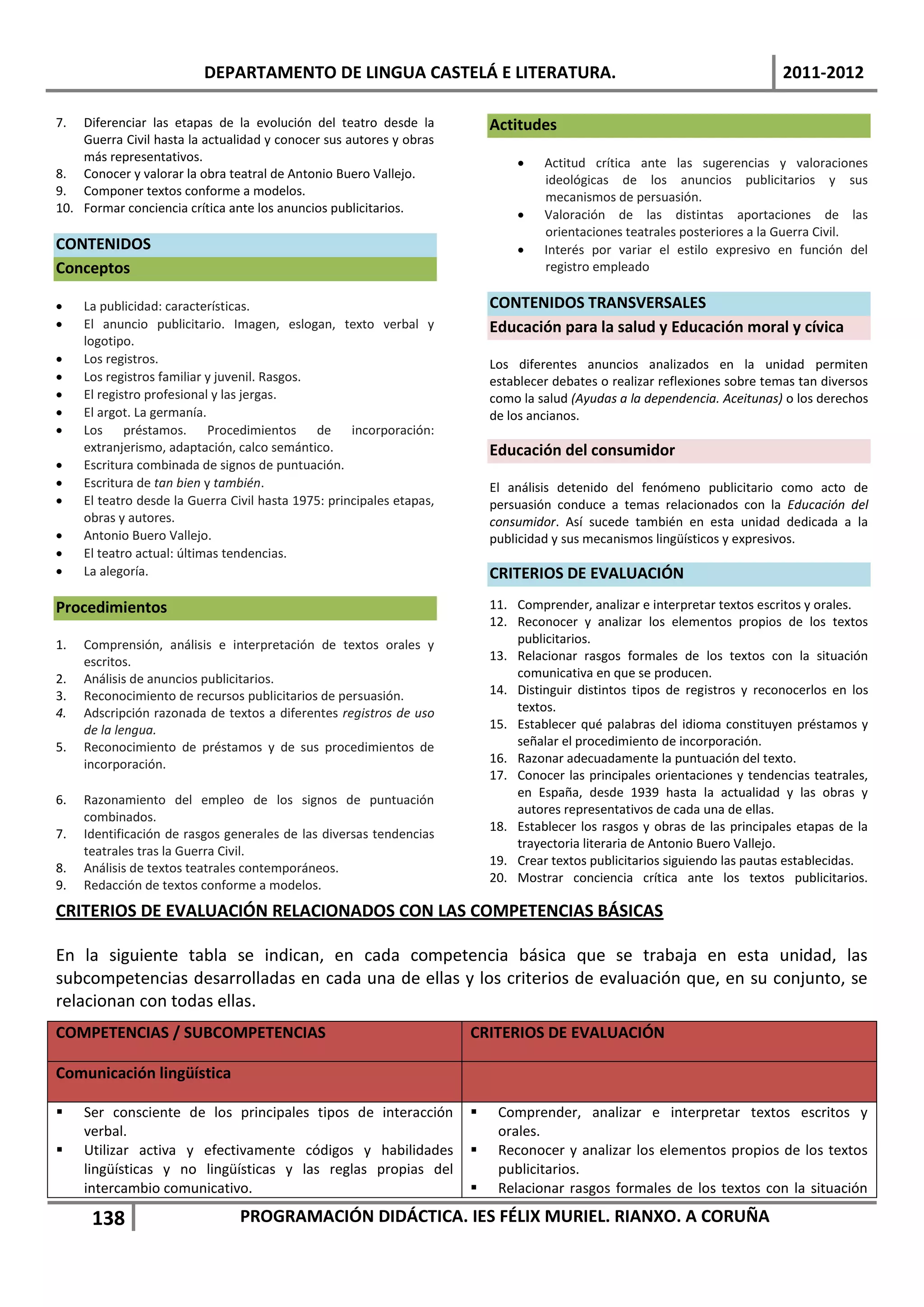 DEPARTAMENTO DE LINGUA CASTELÁ E LITERATURA.                                                        2011-2012

7.  Diferenciar las etapas de la evolución del teatro desde la             Actitudes
    Guerra Civil hasta la actualidad y conocer sus autores y obras
    más representativos.                                                           Actitud crítica ante las sugerencias y valoraciones
8. Conocer y valorar la obra teatral de Antonio Buero Vallejo.                      ideológicas de los anuncios publicitarios y sus
9. Componer textos conforme a modelos.                                              mecanismos de persuasión.
10. Formar conciencia crítica ante los anuncios publicitarios.                     Valoración de las distintas aportaciones de las
                                                                                    orientaciones teatrales posteriores a la Guerra Civil.
CONTENIDOS                                                                         Interés por variar el estilo expresivo en función del
Conceptos                                                                           registro empleado

    La publicidad: características.                                       CONTENIDOS TRANSVERSALES
    El anuncio publicitario. Imagen, eslogan, texto verbal y              Educación para la salud y Educación moral y cívica
     logotipo.
    Los registros.                                                        Los diferentes anuncios analizados en la unidad permiten
    Los registros familiar y juvenil. Rasgos.                             establecer debates o realizar reflexiones sobre temas tan diversos
    El registro profesional y las jergas.                                 como la salud (Ayudas a la dependencia. Aceitunas) o los derechos
    El argot. La germanía.                                                de los ancianos.
    Los préstamos. Procedimientos de incorporación:
     extranjerismo, adaptación, calco semántico.                           Educación del consumidor
    Escritura combinada de signos de puntuación.
    Escritura de tan bien y también.                                      El análisis detenido del fenómeno publicitario como acto de
    El teatro desde la Guerra Civil hasta 1975: principales etapas,       persuasión conduce a temas relacionados con la Educación del
     obras y autores.                                                      consumidor. Así sucede también en esta unidad dedicada a la
    Antonio Buero Vallejo.                                                publicidad y sus mecanismos lingüísticos y expresivos.
    El teatro actual: últimas tendencias.
    La alegoría.                                                          CRITERIOS DE EVALUACIÓN
Procedimientos                                                             11. Comprender, analizar e interpretar textos escritos y orales.
                                                                           12. Reconocer y analizar los elementos propios de los textos
1.   Comprensión, análisis e interpretación de textos orales y                 publicitarios.
     escritos.                                                             13. Relacionar rasgos formales de los textos con la situación
2.   Análisis de anuncios publicitarios.                                       comunicativa en que se producen.
3.   Reconocimiento de recursos publicitarios de persuasión.               14. Distinguir distintos tipos de registros y reconocerlos en los
4.   Adscripción razonada de textos a diferentes registros de uso              textos.
     de la lengua.                                                         15. Establecer qué palabras del idioma constituyen préstamos y
5.   Reconocimiento de préstamos y de sus procedimientos de                    señalar el procedimiento de incorporación.
     incorporación.                                                        16. Razonar adecuadamente la puntuación del texto.
                                                                           17. Conocer las principales orientaciones y tendencias teatrales,
                                                                               en España, desde 1939 hasta la actualidad y las obras y
6.   Razonamiento del empleo de los signos de puntuación
                                                                               autores representativos de cada una de ellas.
     combinados.
                                                                           18. Establecer los rasgos y obras de las principales etapas de la
7.   Identificación de rasgos generales de las diversas tendencias
                                                                               trayectoria literaria de Antonio Buero Vallejo.
     teatrales tras la Guerra Civil.
                                                                           19. Crear textos publicitarios siguiendo las pautas establecidas.
8.   Análisis de textos teatrales contemporáneos.
                                                                           20. Mostrar conciencia crítica ante los textos publicitarios.
9.   Redacción de textos conforme a modelos.
CRITERIOS DE EVALUACIÓN RELACIONADOS CON LAS COMPETENCIAS BÁSICAS

En la siguiente tabla se indican, en cada competencia básica que se trabaja en esta unidad, las
subcompetencias desarrolladas en cada una de ellas y los criterios de evaluación que, en su conjunto, se
relacionan con todas ellas.
COMPETENCIAS / SUBCOMPETENCIAS                                         CRITERIOS DE EVALUACIÓN

Comunicación lingüística

    Ser consciente de los principales tipos de interacción                Comprender, analizar e interpretar textos escritos y
     verbal.                                                                orales.
    Utilizar activa y efectivamente códigos y habilidades                 Reconocer y analizar los elementos propios de los textos
     lingüísticas y no lingüísticas y las reglas propias del                publicitarios.
     intercambio comunicativo.                                             Relacionar rasgos formales de los textos con la situación

      138                        PROGRAMACIÓN DIDÁCTICA. IES FÉLIX MURIEL. RIANXO. A CORUÑA
 