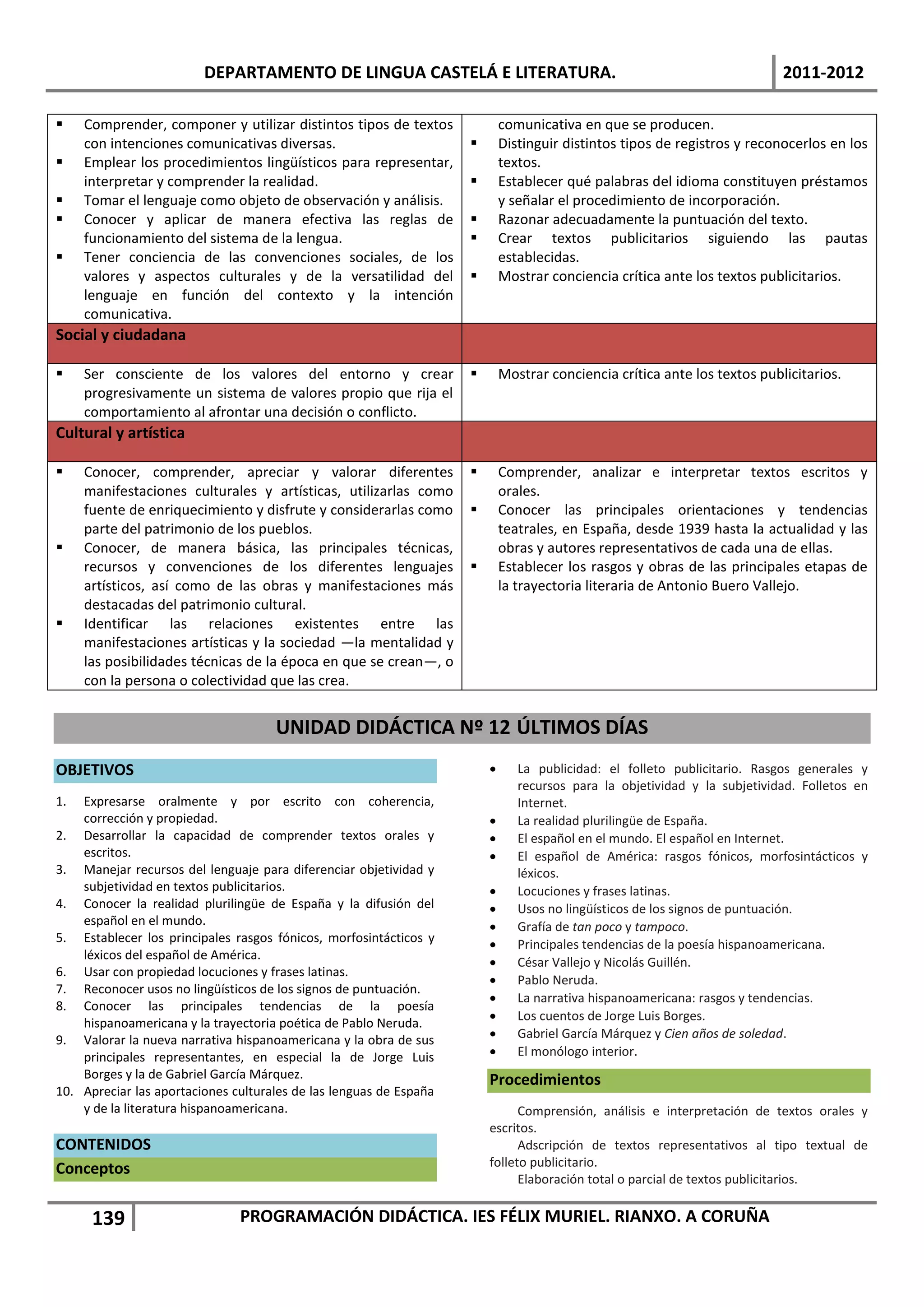 DEPARTAMENTO DE LINGUA CASTELÁ E LITERATURA.                                                      2011-2012

    Comprender, componer y utilizar distintos tipos de textos              comunicativa en que se producen.
     con intenciones comunicativas diversas.                               Distinguir distintos tipos de registros y reconocerlos en los
    Emplear los procedimientos lingüísticos para representar,              textos.
     interpretar y comprender la realidad.                                 Establecer qué palabras del idioma constituyen préstamos
    Tomar el lenguaje como objeto de observación y análisis.               y señalar el procedimiento de incorporación.
    Conocer y aplicar de manera efectiva las reglas de                    Razonar adecuadamente la puntuación del texto.
     funcionamiento del sistema de la lengua.                              Crear textos publicitarios siguiendo las pautas
    Tener conciencia de las convenciones sociales, de los                  establecidas.
     valores y aspectos culturales y de la versatilidad del                Mostrar conciencia crítica ante los textos publicitarios.
     lenguaje en función del contexto y la intención
     comunicativa.
Social y ciudadana

    Ser consciente de los valores del entorno y crear                     Mostrar conciencia crítica ante los textos publicitarios.
     progresivamente un sistema de valores propio que rija el
     comportamiento al afrontar una decisión o conflicto.
Cultural y artística

    Conocer, comprender, apreciar y valorar diferentes                    Comprender, analizar e interpretar textos escritos y
     manifestaciones culturales y artísticas, utilizarlas como              orales.
     fuente de enriquecimiento y disfrute y considerarlas como             Conocer las principales orientaciones y tendencias
     parte del patrimonio de los pueblos.                                   teatrales, en España, desde 1939 hasta la actualidad y las
    Conocer, de manera básica, las principales técnicas,                   obras y autores representativos de cada una de ellas.
     recursos y convenciones de los diferentes lenguajes                   Establecer los rasgos y obras de las principales etapas de
     artísticos, así como de las obras y manifestaciones más                la trayectoria literaria de Antonio Buero Vallejo.
     destacadas del patrimonio cultural.
    Identificar las relaciones existentes entre las
     manifestaciones artísticas y la sociedad —la mentalidad y
     las posibilidades técnicas de la época en que se crean—, o
     con la persona o colectividad que las crea.


                                     UNIDAD DIDÁCTICA Nº 12 ÚLTIMOS DÍAS
OBJETIVOS                                                                     La publicidad: el folleto publicitario. Rasgos generales y
                                                                               recursos para la objetividad y la subjetividad. Folletos en
1.  Expresarse oralmente y por escrito con coherencia,                         Internet.
    corrección y propiedad.                                                   La realidad plurilingüe de España.
2. Desarrollar la capacidad de comprender textos orales y                     El español en el mundo. El español en Internet.
    escritos.                                                                 El español de América: rasgos fónicos, morfosintácticos y
3. Manejar recursos del lenguaje para diferenciar objetividad y                léxicos.
    subjetividad en textos publicitarios.                                     Locuciones y frases latinas.
4. Conocer la realidad plurilingüe de España y la difusión del                Usos no lingüísticos de los signos de puntuación.
    español en el mundo.                                                      Grafía de tan poco y tampoco.
5. Establecer los principales rasgos fónicos, morfosintácticos y              Principales tendencias de la poesía hispanoamericana.
    léxicos del español de América.
                                                                              César Vallejo y Nicolás Guillén.
6. Usar con propiedad locuciones y frases latinas.
                                                                              Pablo Neruda.
7. Reconocer usos no lingüísticos de los signos de puntuación.
                                                                              La narrativa hispanoamericana: rasgos y tendencias.
8. Conocer las principales tendencias de la poesía
                                                                              Los cuentos de Jorge Luis Borges.
    hispanoamericana y la trayectoria poética de Pablo Neruda.
9. Valorar la nueva narrativa hispanoamericana y la obra de sus               Gabriel García Márquez y Cien años de soledad.
    principales representantes, en especial la de Jorge Luis                  El monólogo interior.
    Borges y la de Gabriel García Márquez.                              Procedimientos
10. Apreciar las aportaciones culturales de las lenguas de España
    y de la literatura hispanoamericana.                                      Comprensión, análisis e interpretación de textos orales y
                                                                        escritos.
CONTENIDOS                                                                    Adscripción de textos representativos al tipo textual de
                                                                        folleto publicitario.
Conceptos
                                                                              Elaboración total o parcial de textos publicitarios.

      139                      PROGRAMACIÓN DIDÁCTICA. IES FÉLIX MURIEL. RIANXO. A CORUÑA
 