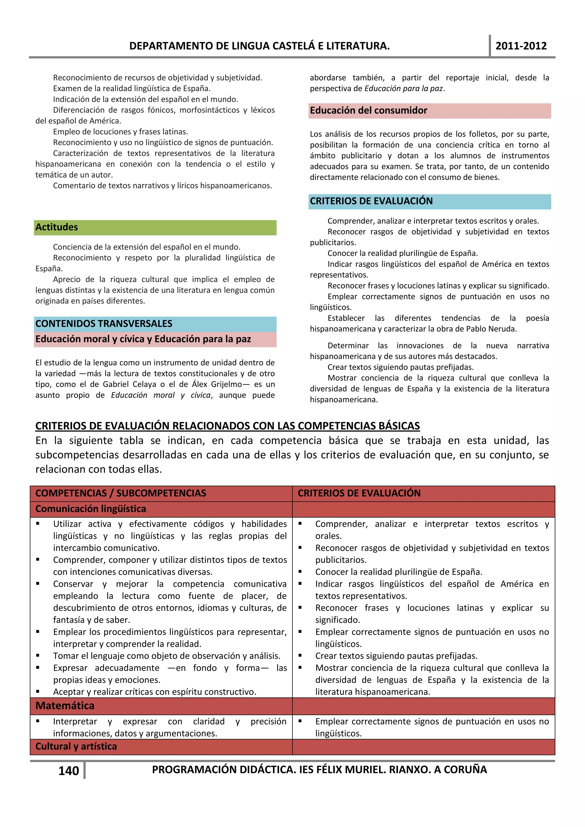 DEPARTAMENTO DE LINGUA CASTELÁ E LITERATURA.                                                           2011-2012

     Reconocimiento de recursos de objetividad y subjetividad.              abordarse también, a partir del reportaje inicial, desde la
     Examen de la realidad lingüística de España.                           perspectiva de Educación para la paz.
     Indicación de la extensión del español en el mundo.
     Diferenciación de rasgos fónicos, morfosintácticos y léxicos           Educación del consumidor
del español de América.
     Empleo de locuciones y frases latinas.                                 Los análisis de los recursos propios de los folletos, por su parte,
     Reconocimiento y uso no lingüístico de signos de puntuación.           posibilitan la formación de una conciencia crítica en torno al
     Caracterización de textos representativos de la literatura             ámbito publicitario y dotan a los alumnos de instrumentos
hispanoamericana en conexión con la tendencia o el estilo y                 adecuados para su examen. Se trata, por tanto, de un contenido
temática de un autor.                                                       directamente relacionado con el consumo de bienes.
     Comentario de textos narrativos y líricos hispanoamericanos.
                                                                            CRITERIOS DE EVALUACIÓN
                                                                                 Comprender, analizar e interpretar textos escritos y orales.
Actitudes                                                                        Reconocer rasgos de objetividad y subjetividad en textos
                                                                            publicitarios.
     Conciencia de la extensión del español en el mundo.
                                                                                 Conocer la realidad plurilingüe de España.
     Reconocimiento y respeto por la pluralidad lingüística de
                                                                                 Indicar rasgos lingüísticos del español de América en textos
España.
                                                                            representativos.
     Aprecio de la riqueza cultural que implica el empleo de
                                                                                 Reconocer frases y locuciones latinas y explicar su significado.
lenguas distintas y la existencia de una literatura en lengua común
originada en países diferentes.                                                  Emplear correctamente signos de puntuación en usos no
                                                                            lingüísticos.
                                                                                 Establecer las diferentes tendencias de la poesía
CONTENIDOS TRANSVERSALES                                                    hispanoamericana y caracterizar la obra de Pablo Neruda.
Educación moral y cívica y Educación para la paz
                                                                                 Determinar las innovaciones de la nueva narrativa
                                                                            hispanoamericana y de sus autores más destacados.
El estudio de la lengua como un instrumento de unidad dentro de
                                                                                 Crear textos siguiendo pautas prefijadas.
la variedad —más la lectura de textos constitucionales y de otro                 Mostrar conciencia de la riqueza cultural que conlleva la
tipo, como el de Gabriel Celaya o el de Álex Grijelmo— es un
                                                                            diversidad de lenguas de España y la existencia de la literatura
asunto propio de Educación moral y cívica, aunque puede
                                                                            hispanoamericana.


CRITERIOS DE EVALUACIÓN RELACIONADOS CON LAS COMPETENCIAS BÁSICAS
En la siguiente tabla se indican, en cada competencia básica que se trabaja en esta unidad, las
subcompetencias desarrolladas en cada una de ellas y los criterios de evaluación que, en su conjunto, se
relacionan con todas ellas.

COMPETENCIAS / SUBCOMPETENCIAS                                          CRITERIOS DE EVALUACIÓN
Comunicación lingüística
   Utilizar activa y efectivamente códigos y habilidades                   Comprender, analizar e interpretar textos escritos y
    lingüísticas y no lingüísticas y las reglas propias del                  orales.
    intercambio comunicativo.                                               Reconocer rasgos de objetividad y subjetividad en textos
   Comprender, componer y utilizar distintos tipos de textos                publicitarios.
    con intenciones comunicativas diversas.                                 Conocer la realidad plurilingüe de España.
   Conservar y mejorar la competencia comunicativa                         Indicar rasgos lingüísticos del español de América en
    empleando la lectura como fuente de placer, de                           textos representativos.
    descubrimiento de otros entornos, idiomas y culturas, de                Reconocer frases y locuciones latinas y explicar su
    fantasía y de saber.                                                     significado.
   Emplear los procedimientos lingüísticos para representar,               Emplear correctamente signos de puntuación en usos no
    interpretar y comprender la realidad.                                    lingüísticos.
   Tomar el lenguaje como objeto de observación y análisis.                Crear textos siguiendo pautas prefijadas.
   Expresar adecuadamente —en fondo y forma— las                           Mostrar conciencia de la riqueza cultural que conlleva la
    propias ideas y emociones.                                               diversidad de lenguas de España y la existencia de la
   Aceptar y realizar críticas con espíritu constructivo.                   literatura hispanoamericana.
Matemática
   Interpretar y expresar con claridad                y    precisión       Emplear correctamente signos de puntuación en usos no
    informaciones, datos y argumentaciones.                                  lingüísticos.
Cultural y artística

      140                       PROGRAMACIÓN DIDÁCTICA. IES FÉLIX MURIEL. RIANXO. A CORUÑA
 