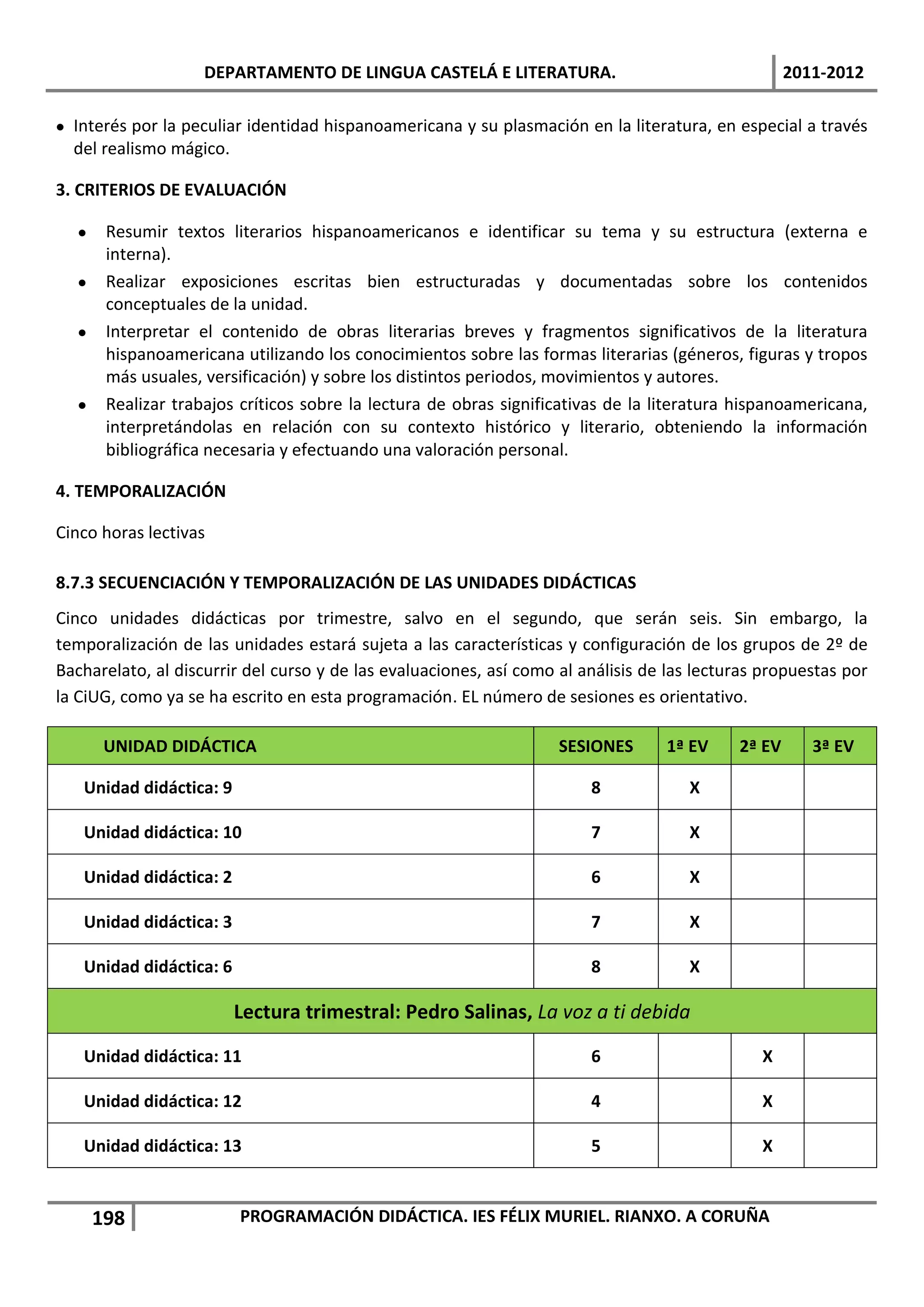 DEPARTAMENTO DE LINGUA CASTELÁ E LITERATURA.                                    2011-2012

 Interés por la peculiar identidad hispanoamericana y su plasmación en la literatura, en especial a través
  del realismo mágico.

3. CRITERIOS DE EVALUACIÓN

      Resumir textos literarios hispanoamericanos e identificar su tema y su estructura (externa e
       interna).
      Realizar exposiciones escritas bien estructuradas y documentadas sobre los contenidos
       conceptuales de la unidad.
      Interpretar el contenido de obras literarias breves y fragmentos significativos de la literatura
       hispanoamericana utilizando los conocimientos sobre las formas literarias (géneros, figuras y tropos
       más usuales, versificación) y sobre los distintos periodos, movimientos y autores.
      Realizar trabajos críticos sobre la lectura de obras significativas de la literatura hispanoamericana,
       interpretándolas en relación con su contexto histórico y literario, obteniendo la información
       bibliográfica necesaria y efectuando una valoración personal.

4. TEMPORALIZACIÓN

Cinco horas lectivas

8.7.3 SECUENCIACIÓN Y TEMPORALIZACIÓN DE LAS UNIDADES DIDÁCTICAS
Cinco unidades didácticas por trimestre, salvo en el segundo, que serán seis. Sin embargo, la
temporalización de las unidades estará sujeta a las características y configuración de los grupos de 2º de
Bacharelato, al discurrir del curso y de las evaluaciones, así como al análisis de las lecturas propuestas por
la CiUG, como ya se ha escrito en esta programación. EL número de sesiones es orientativo.

       UNIDAD DIDÁCTICA                                             SESIONES      1ª EV     2ª EV      3ª EV

   Unidad didáctica: 9                                                  8            X

   Unidad didáctica: 10                                                 7            X

   Unidad didáctica: 2                                                  6            X

   Unidad didáctica: 3                                                  7            X

   Unidad didáctica: 6                                                  8            X

                         Lectura trimestral: Pedro Salinas, La voz a ti debida
   Unidad didáctica: 11                                                 6                      X

   Unidad didáctica: 12                                                 4                      X

   Unidad didáctica: 13                                                 5                      X


      198                PROGRAMACIÓN DIDÁCTICA. IES FÉLIX MURIEL. RIANXO. A CORUÑA
 