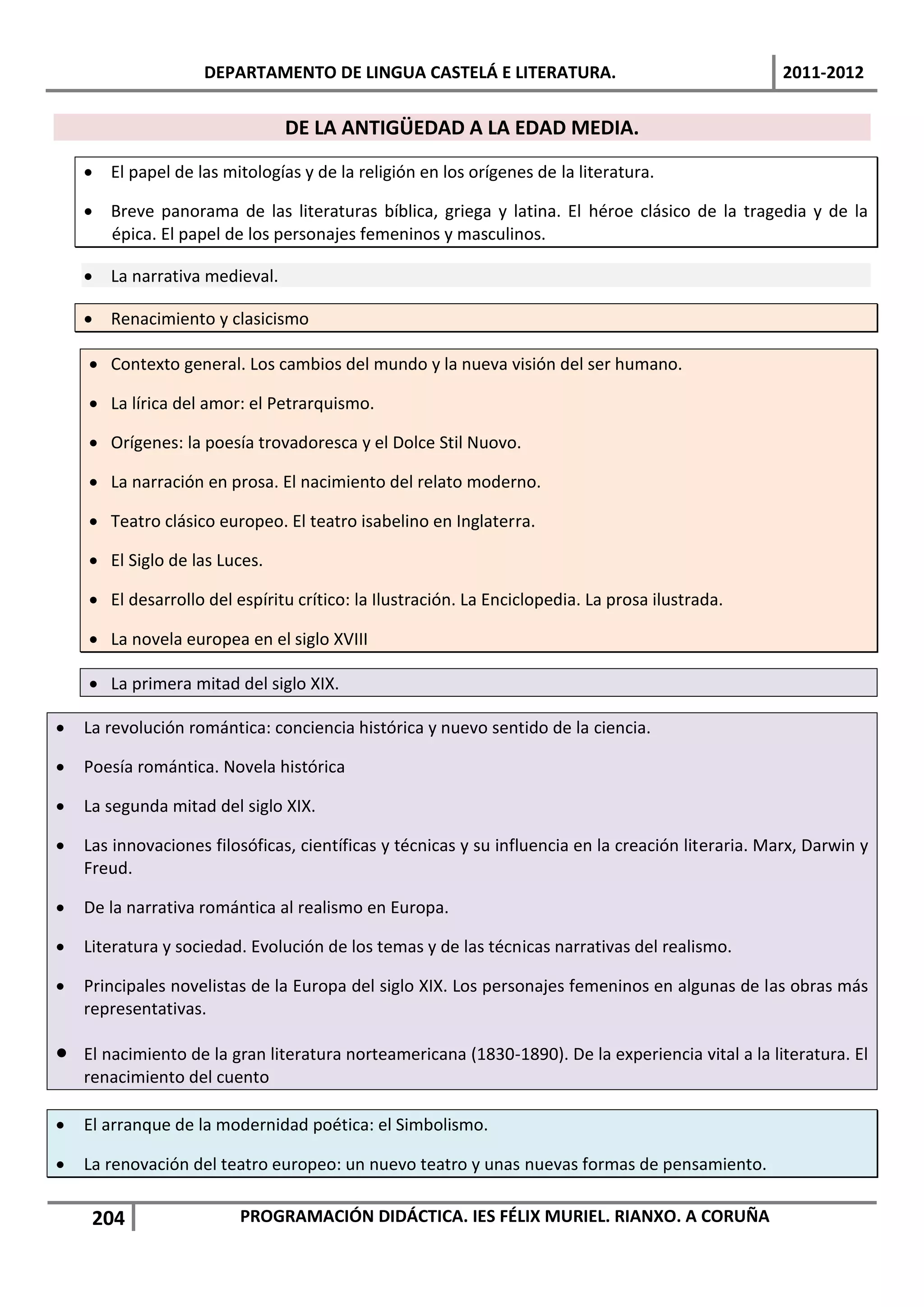 DEPARTAMENTO DE LINGUA CASTELÁ E LITERATURA.                                     2011-2012


                               DE LA ANTIGÜEDAD A LA EDAD MEDIA.
     El papel de las mitologías y de la religión en los orígenes de la literatura.

     Breve panorama de las literaturas bíblica, griega y latina. El héroe clásico de la tragedia y de la
      épica. El papel de los personajes femeninos y masculinos.

     La narrativa medieval.

     Renacimiento y clasicismo

     Contexto general. Los cambios del mundo y la nueva visión del ser humano.

     La lírica del amor: el Petrarquismo.

     Orígenes: la poesía trovadoresca y el Dolce Stil Nuovo.

     La narración en prosa. El nacimiento del relato moderno.

     Teatro clásico europeo. El teatro isabelino en Inglaterra.

     El Siglo de las Luces.

     El desarrollo del espíritu crítico: la Ilustración. La Enciclopedia. La prosa ilustrada.

     La novela europea en el siglo XVIII

     La primera mitad del siglo XIX.

   La revolución romántica: conciencia histórica y nuevo sentido de la ciencia.

   Poesía romántica. Novela histórica

   La segunda mitad del siglo XIX.

   Las innovaciones filosóficas, científicas y técnicas y su influencia en la creación literaria. Marx, Darwin y
    Freud.

   De la narrativa romántica al realismo en Europa.

   Literatura y sociedad. Evolución de los temas y de las técnicas narrativas del realismo.

   Principales novelistas de la Europa del siglo XIX. Los personajes femeninos en algunas de las obras más
    representativas.

   El nacimiento de la gran literatura norteamericana (1830-1890). De la experiencia vital a la literatura. El
    renacimiento del cuento

   El arranque de la modernidad poética: el Simbolismo.

   La renovación del teatro europeo: un nuevo teatro y unas nuevas formas de pensamiento.

     204                 PROGRAMACIÓN DIDÁCTICA. IES FÉLIX MURIEL. RIANXO. A CORUÑA
 