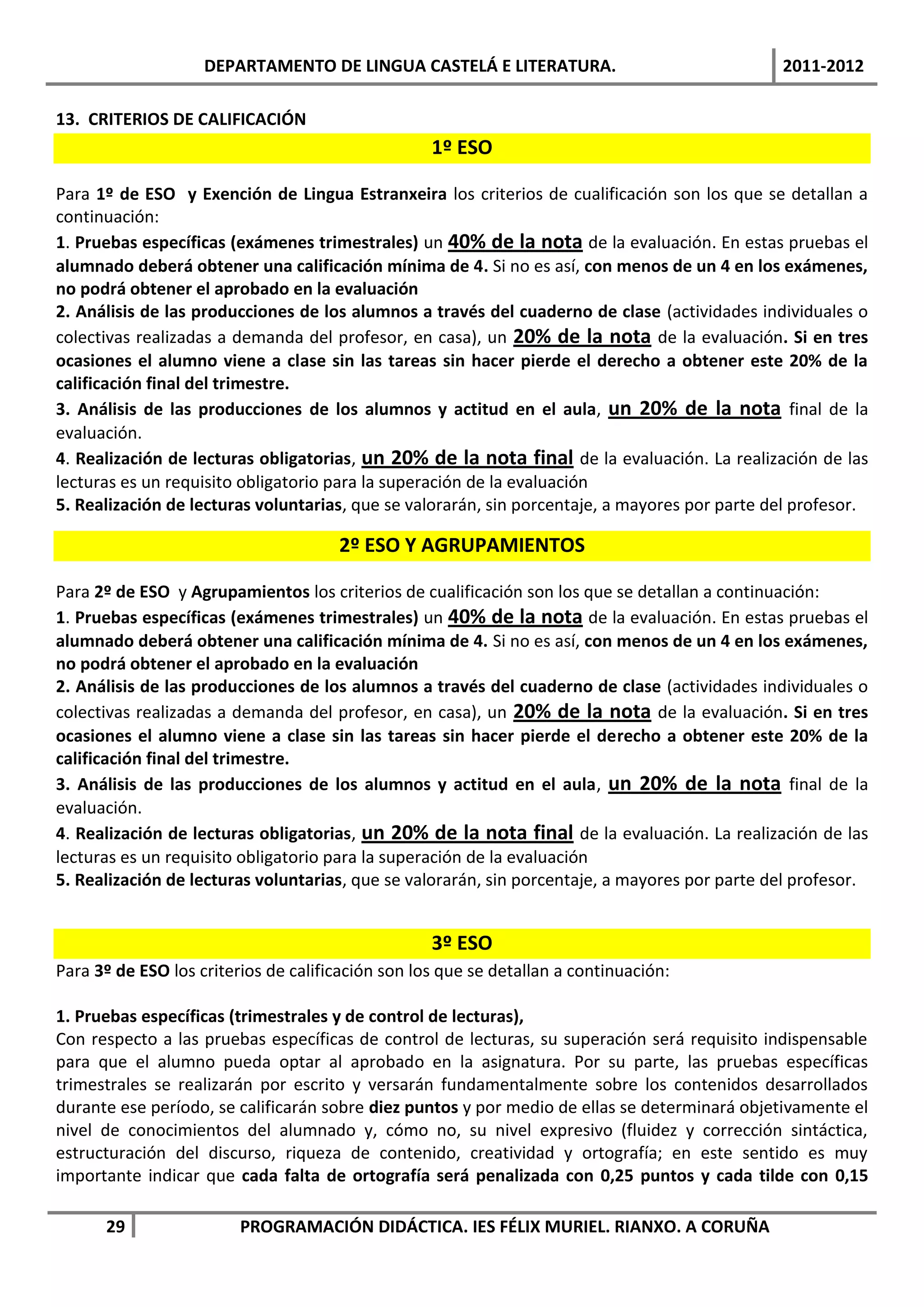 DEPARTAMENTO DE LINGUA CASTELÁ E LITERATURA.                               2011-2012

13. CRITERIOS DE CALIFICACIÓN
                                                   1º ESO

Para 1º de ESO y Exención de Lingua Estranxeira los criterios de cualificación son los que se detallan a
continuación:
1. Pruebas específicas (exámenes trimestrales) un 40% de la nota de la evaluación. En estas pruebas el
alumnado deberá obtener una calificación mínima de 4. Si no es así, con menos de un 4 en los exámenes,
no podrá obtener el aprobado en la evaluación
2. Análisis de las producciones de los alumnos a través del cuaderno de clase (actividades individuales o
colectivas realizadas a demanda del profesor, en casa), un 20% de la nota de la evaluación. Si en tres
ocasiones el alumno viene a clase sin las tareas sin hacer pierde el derecho a obtener este 20% de la
calificación final del trimestre.
3. Análisis de las producciones de los alumnos y actitud en el aula, un 20% de la nota final de la
evaluación.
4. Realización de lecturas obligatorias, un 20% de la nota final de la evaluación. La realización de las
lecturas es un requisito obligatorio para la superación de la evaluación
5. Realización de lecturas voluntarias, que se valorarán, sin porcentaje, a mayores por parte del profesor.

                                      2º ESO Y AGRUPAMIENTOS

Para 2º de ESO y Agrupamientos los criterios de cualificación son los que se detallan a continuación:
1. Pruebas específicas (exámenes trimestrales) un 40% de la nota de la evaluación. En estas pruebas el
alumnado deberá obtener una calificación mínima de 4. Si no es así, con menos de un 4 en los exámenes,
no podrá obtener el aprobado en la evaluación
2. Análisis de las producciones de los alumnos a través del cuaderno de clase (actividades individuales o
colectivas realizadas a demanda del profesor, en casa), un 20% de la nota de la evaluación. Si en tres
ocasiones el alumno viene a clase sin las tareas sin hacer pierde el derecho a obtener este 20% de la
calificación final del trimestre.
3. Análisis de las producciones de los alumnos y actitud en el aula, un 20% de la nota final de la
evaluación.
4. Realización de lecturas obligatorias, un 20% de la nota final de la evaluación. La realización de las
lecturas es un requisito obligatorio para la superación de la evaluación
5. Realización de lecturas voluntarias, que se valorarán, sin porcentaje, a mayores por parte del profesor.


                                                   3º ESO
Para 3º de ESO los criterios de calificación son los que se detallan a continuación:

1. Pruebas específicas (trimestrales y de control de lecturas),
Con respecto a las pruebas específicas de control de lecturas, su superación será requisito indispensable
para que el alumno pueda optar al aprobado en la asignatura. Por su parte, las pruebas específicas
trimestrales se realizarán por escrito y versarán fundamentalmente sobre los contenidos desarrollados
durante ese período, se calificarán sobre diez puntos y por medio de ellas se determinará objetivamente el
nivel de conocimientos del alumnado y, cómo no, su nivel expresivo (fluidez y corrección sintáctica,
estructuración del discurso, riqueza de contenido, creatividad y ortografía; en este sentido es muy
importante indicar que cada falta de ortografía será penalizada con 0,25 puntos y cada tilde con 0,15

      29                 PROGRAMACIÓN DIDÁCTICA. IES FÉLIX MURIEL. RIANXO. A CORUÑA
 