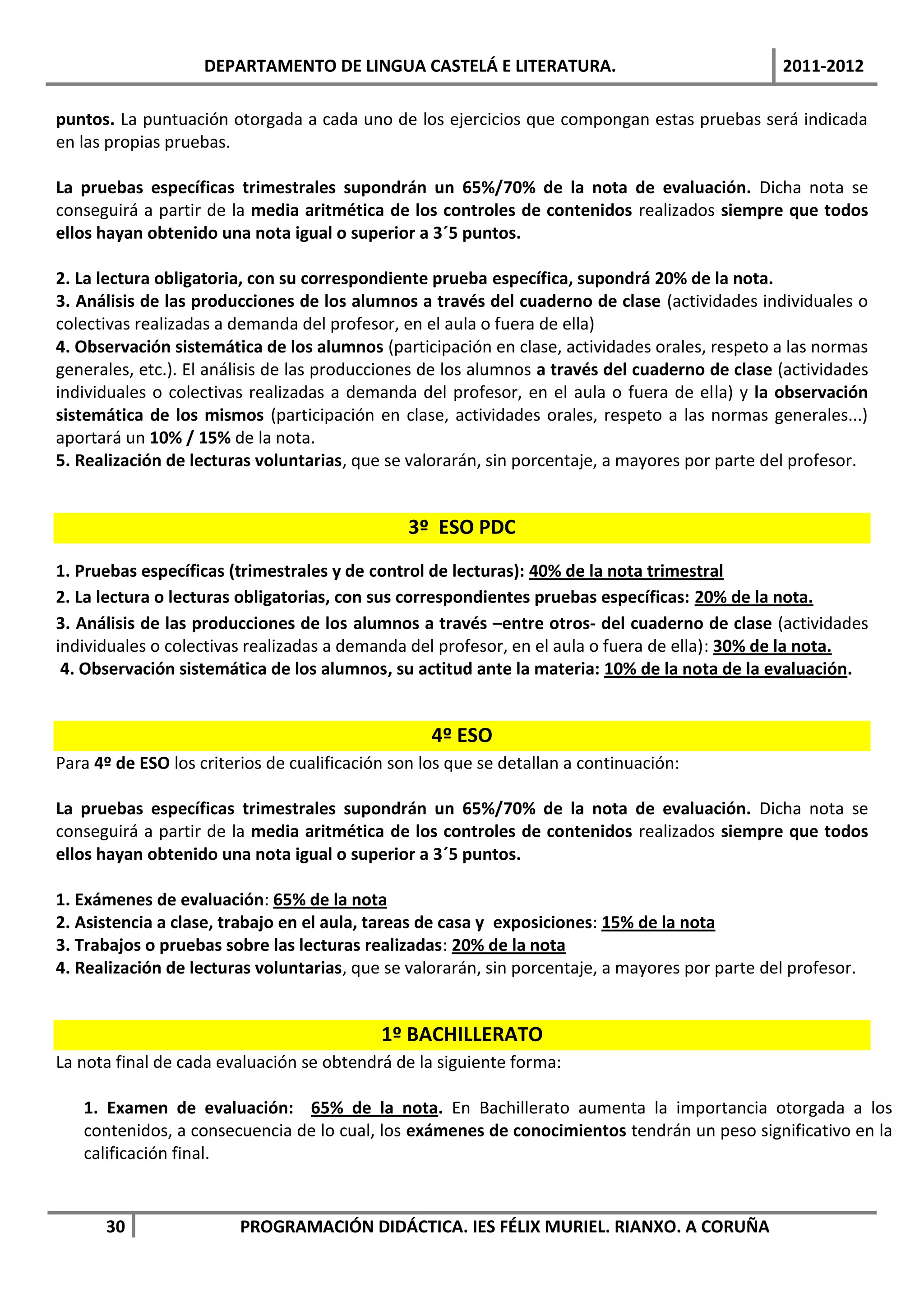 DEPARTAMENTO DE LINGUA CASTELÁ E LITERATURA.                                 2011-2012

puntos. La puntuación otorgada a cada uno de los ejercicios que compongan estas pruebas será indicada
en las propias pruebas.

La pruebas específicas trimestrales supondrán un 65%/70% de la nota de evaluación. Dicha nota se
conseguirá a partir de la media aritmética de los controles de contenidos realizados siempre que todos
ellos hayan obtenido una nota igual o superior a 3´5 puntos.

2. La lectura obligatoria, con su correspondiente prueba específica, supondrá 20% de la nota.
3. Análisis de las producciones de los alumnos a través del cuaderno de clase (actividades individuales o
colectivas realizadas a demanda del profesor, en el aula o fuera de ella)
4. Observación sistemática de los alumnos (participación en clase, actividades orales, respeto a las normas
generales, etc.). El análisis de las producciones de los alumnos a través del cuaderno de clase (actividades
individuales o colectivas realizadas a demanda del profesor, en el aula o fuera de ella) y la observación
sistemática de los mismos (participación en clase, actividades orales, respeto a las normas generales...)
aportará un 10% / 15% de la nota.
5. Realización de lecturas voluntarias, que se valorarán, sin porcentaje, a mayores por parte del profesor.


                                                3º ESO PDC
1. Pruebas específicas (trimestrales y de control de lecturas): 40% de la nota trimestral
2. La lectura o lecturas obligatorias, con sus correspondientes pruebas específicas: 20% de la nota.
3. Análisis de las producciones de los alumnos a través –entre otros- del cuaderno de clase (actividades
individuales o colectivas realizadas a demanda del profesor, en el aula o fuera de ella): 30% de la nota.
 4. Observación sistemática de los alumnos, su actitud ante la materia: 10% de la nota de la evaluación.


                                                   4º ESO
Para 4º de ESO los criterios de cualificación son los que se detallan a continuación:

La pruebas específicas trimestrales supondrán un 65%/70% de la nota de evaluación. Dicha nota se
conseguirá a partir de la media aritmética de los controles de contenidos realizados siempre que todos
ellos hayan obtenido una nota igual o superior a 3´5 puntos.

1. Exámenes de evaluación: 65% de la nota
2. Asistencia a clase, trabajo en el aula, tareas de casa y exposiciones: 15% de la nota
3. Trabajos o pruebas sobre las lecturas realizadas: 20% de la nota
4. Realización de lecturas voluntarias, que se valorarán, sin porcentaje, a mayores por parte del profesor.


                                            1º BACHILLERATO
La nota final de cada evaluación se obtendrá de la siguiente forma:

   1. Examen de evaluación: 65% de la nota. En Bachillerato aumenta la importancia otorgada a los
   contenidos, a consecuencia de lo cual, los exámenes de conocimientos tendrán un peso significativo en la
   calificación final.


      30                 PROGRAMACIÓN DIDÁCTICA. IES FÉLIX MURIEL. RIANXO. A CORUÑA
 