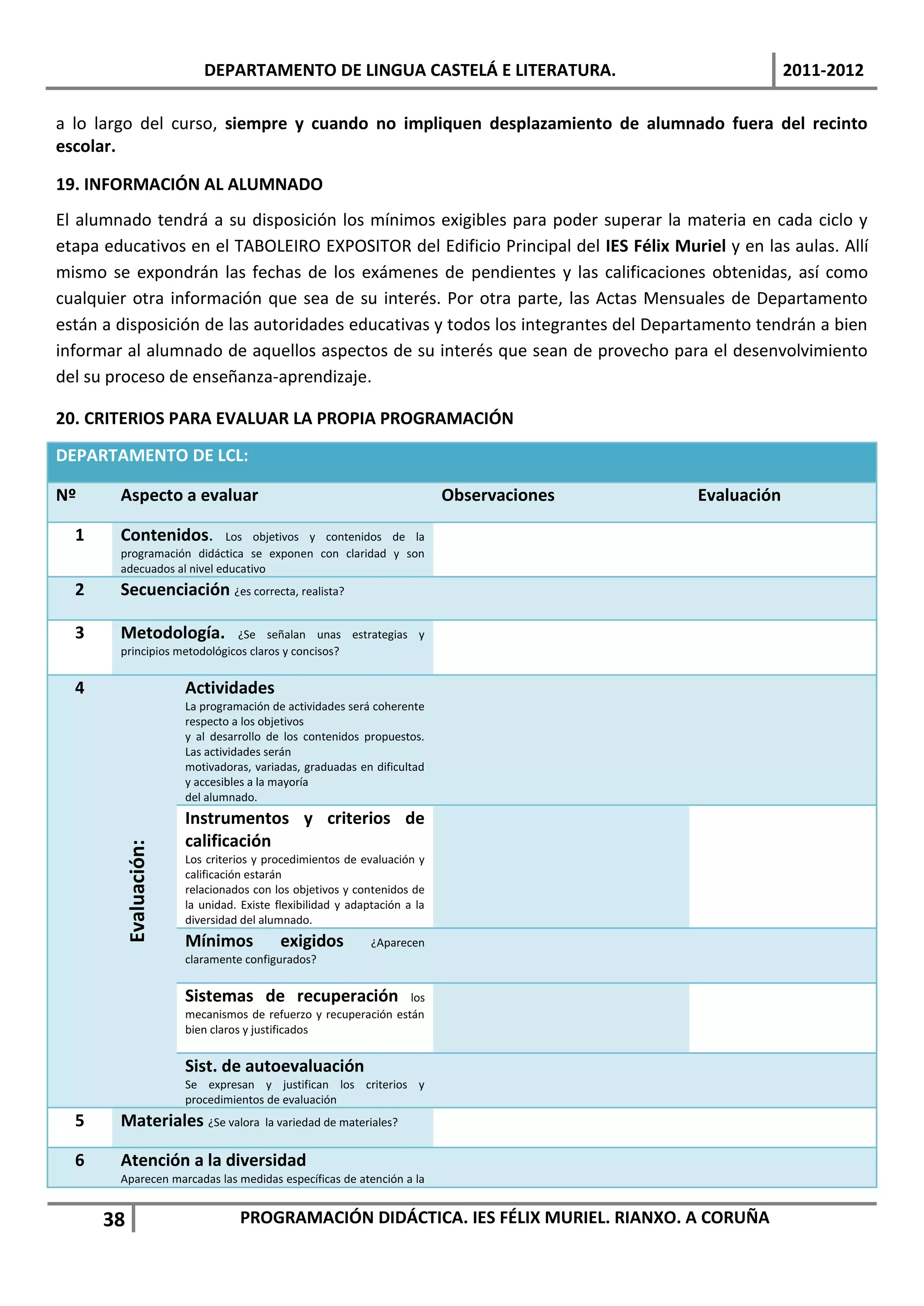 DEPARTAMENTO DE LINGUA CASTELÁ E LITERATURA.                                 2011-2012

a lo largo del curso, siempre y cuando no impliquen desplazamiento de alumnado fuera del recinto
escolar.

19. INFORMACIÓN AL ALUMNADO
El alumnado tendrá a su disposición los mínimos exigibles para poder superar la materia en cada ciclo y
etapa educativos en el TABOLEIRO EXPOSITOR del Edificio Principal del IES Félix Muriel y en las aulas. Allí
mismo se expondrán las fechas de los exámenes de pendientes y las calificaciones obtenidas, así como
cualquier otra información que sea de su interés. Por otra parte, las Actas Mensuales de Departamento
están a disposición de las autoridades educativas y todos los integrantes del Departamento tendrán a bien
informar al alumnado de aquellos aspectos de su interés que sean de provecho para el desenvolvimiento
del su proceso de enseñanza-aprendizaje.

20. CRITERIOS PARA EVALUAR LA PROPIA PROGRAMACIÓN
DEPARTAMENTO DE LCL:

Nº      Aspecto a evaluar                                                   Observaciones   Evaluación

  1     Contenidos.         Los objetivos y contenidos de la
        programación didáctica se exponen con claridad y son
        adecuados al nivel educativo
  2     Secuenciación ¿es correcta, realista?

  3     Metodología.          ¿Se señalan unas estrategias y
        principios metodológicos claros y concisos?


  4                      Actividades
                         La programación de actividades será coherente
                         respecto a los objetivos
                         y al desarrollo de los contenidos propuestos.
                         Las actividades serán
                         motivadoras, variadas, graduadas en dificultad
                         y accesibles a la mayoría
                         del alumnado.
                         Instrumentos y criterios de
                         calificación
           Evaluación:




                         Los criterios y procedimientos de evaluación y
                         calificación estarán
                         relacionados con los objetivos y contenidos de
                         la unidad. Existe flexibilidad y adaptación a la
                         diversidad del alumnado.
                         Mínimos            exigidos          ¿Aparecen
                         claramente configurados?


                         Sistemas de recuperación                 los
                         mecanismos de refuerzo y recuperación están
                         bien claros y justificados


                         Sist. de autoevaluación
                         Se expresan y justifican los criterios y
                         procedimientos de evaluación
  5     Materiales ¿Se valora            la variedad de materiales?


  6     Atención a la diversidad
        Aparecen marcadas las medidas específicas de atención a la


      38                            PROGRAMACIÓN DIDÁCTICA. IES FÉLIX MURIEL. RIANXO. A CORUÑA
 