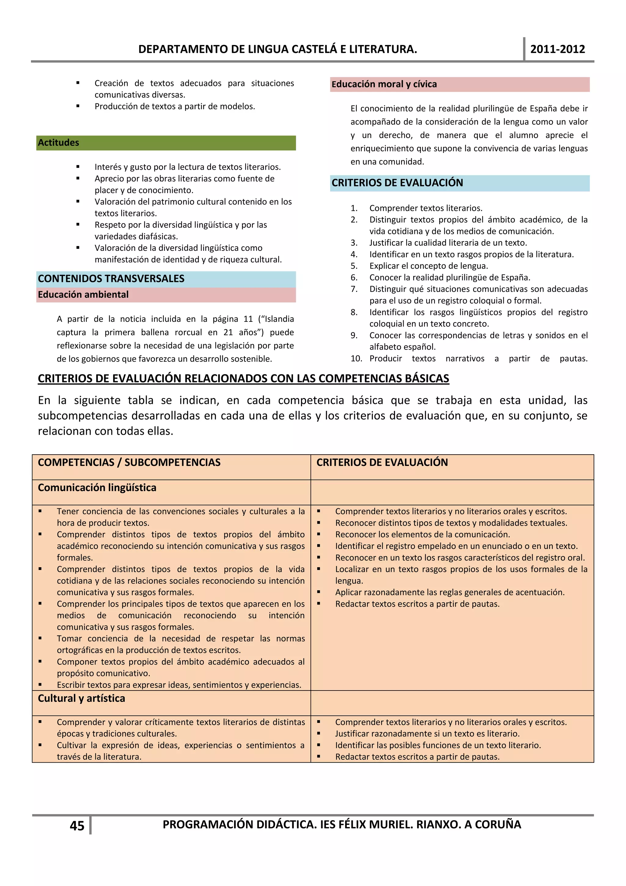 DEPARTAMENTO DE LINGUA CASTELÁ E LITERATURA.                                                           2011-2012

            Creación de textos adecuados para situaciones                  Educación moral y cívica
             comunicativas diversas.
            Producción de textos a partir de modelos.                          El conocimiento de la realidad plurilingüe de España debe ir
                                                                                acompañado de la consideración de la lengua como un valor
                                                                                y un derecho, de manera que el alumno aprecie el
Actitudes
                                                                                enriquecimiento que supone la convivencia de varias lenguas
                                                                                en una comunidad.
            Interés y gusto por la lectura de textos literarios.
            Aprecio por las obras literarias como fuente de
                                                                            CRITERIOS DE EVALUACIÓN
             placer y de conocimiento.
            Valoración del patrimonio cultural contenido en los
                                                                                1.  Comprender textos literarios.
             textos literarios.
                                                                                2.  Distinguir textos propios del ámbito académico, de la
            Respeto por la diversidad lingüística y por las
                                                                                    vida cotidiana y de los medios de comunicación.
             variedades diafásicas.
                                                                                3. Justificar la cualidad literaria de un texto.
            Valoración de la diversidad lingüística como
                                                                                4. Identificar en un texto rasgos propios de la literatura.
             manifestación de identidad y de riqueza cultural.
                                                                                5. Explicar el concepto de lengua.
CONTENIDOS TRANSVERSALES                                                        6. Conocer la realidad plurilingüe de España.
                                                                                7. Distinguir qué situaciones comunicativas son adecuadas
Educación ambiental
                                                                                    para el uso de un registro coloquial o formal.
                                                                                8. Identificar los rasgos lingüísticos propios del registro
    A partir de la noticia incluida en la página 11 (“Islandia
                                                                                    coloquial en un texto concreto.
    captura la primera ballena rorcual en 21 años”) puede                       9. Conocer las correspondencias de letras y sonidos en el
    reflexionarse sobre la necesidad de una legislación por parte                   alfabeto español.
    de los gobiernos que favorezca un desarrollo sostenible.                    10. Producir textos narrativos a partir de pautas.

CRITERIOS DE EVALUACIÓN RELACIONADOS CON LAS COMPETENCIAS BÁSICAS
En la siguiente tabla se indican, en cada competencia básica que se trabaja en esta unidad, las
subcompetencias desarrolladas en cada una de ellas y los criterios de evaluación que, en su conjunto, se
relacionan con todas ellas.

COMPETENCIAS / SUBCOMPETENCIAS                                          CRITERIOS DE EVALUACIÓN

Comunicación lingüística
   Tener conciencia de las convenciones sociales y culturales a la        Comprender textos literarios y no literarios orales y escritos.
    hora de producir textos.                                               Reconocer distintos tipos de textos y modalidades textuales.
   Comprender distintos tipos de textos propios del ámbito                Reconocer los elementos de la comunicación.
    académico reconociendo su intención comunicativa y sus rasgos          Identificar el registro empelado en un enunciado o en un texto.
    formales.                                                              Reconocer en un texto los rasgos característicos del registro oral.
   Comprender distintos tipos de textos propios de la vida                Localizar en un texto rasgos propios de los usos formales de la
    cotidiana y de las relaciones sociales reconociendo su intención        lengua.
    comunicativa y sus rasgos formales.                                    Aplicar razonadamente las reglas generales de acentuación.
   Comprender los principales tipos de textos que aparecen en los         Redactar textos escritos a partir de pautas.
    medios de comunicación reconociendo su intención
    comunicativa y sus rasgos formales.
   Tomar conciencia de la necesidad de respetar las normas
    ortográficas en la producción de textos escritos.
   Componer textos propios del ámbito académico adecuados al
    propósito comunicativo.
   Escribir textos para expresar ideas, sentimientos y experiencias.
Cultural y artística

   Comprender y valorar críticamente textos literarios de distintas       Comprender textos literarios y no literarios orales y escritos.
    épocas y tradiciones culturales.                                       Justificar razonadamente si un texto es literario.
   Cultivar la expresión de ideas, experiencias o sentimientos a          Identificar las posibles funciones de un texto literario.
    través de la literatura.                                               Redactar textos escritos a partir de pautas.




       45                      PROGRAMACIÓN DIDÁCTICA. IES FÉLIX MURIEL. RIANXO. A CORUÑA
 