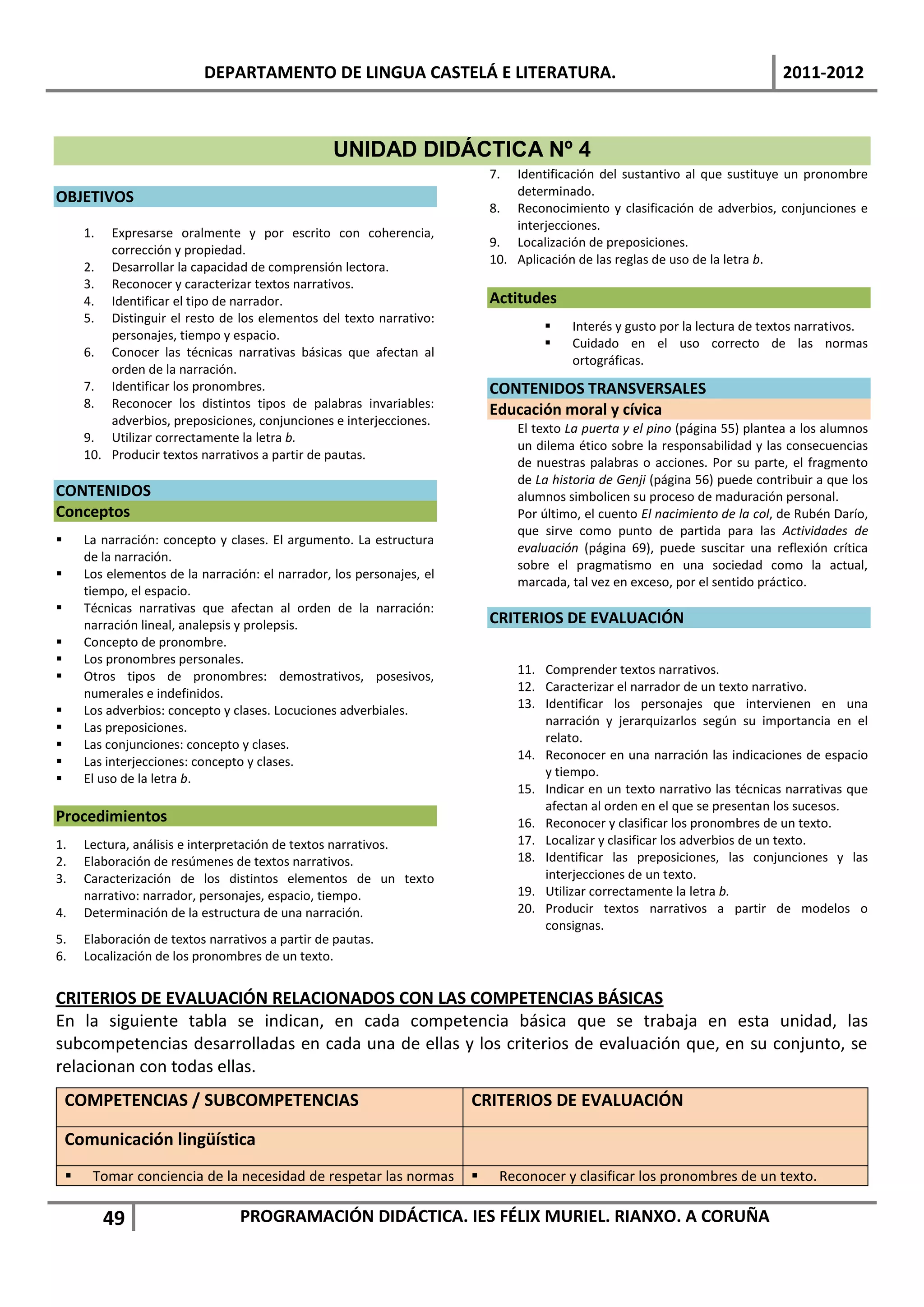 DEPARTAMENTO DE LINGUA CASTELÁ E LITERATURA.                                                       2011-2012



                                                    UNIDAD DIDÁCTICA Nº 4
                                                                             7.  Identificación del sustantivo al que sustituye un pronombre
OBJETIVOS                                                                        determinado.
                                                                             8. Reconocimiento y clasificación de adverbios, conjunciones e
                                                                                 interjecciones.
        1.  Expresarse oralmente y por escrito con coherencia,
                                                                             9. Localización de preposiciones.
            corrección y propiedad.
                                                                             10. Aplicación de las reglas de uso de la letra b.
        2. Desarrollar la capacidad de comprensión lectora.
        3. Reconocer y caracterizar textos narrativos.
        4. Identificar el tipo de narrador.                                  Actitudes
        5. Distinguir el resto de los elementos del texto narrativo:
                                                                                          Interés y gusto por la lectura de textos narrativos.
            personajes, tiempo y espacio.
                                                                                          Cuidado en el uso correcto de las normas
        6. Conocer las técnicas narrativas básicas que afectan al
                                                                                           ortográficas.
            orden de la narración.
        7. Identificar los pronombres.                                       CONTENIDOS TRANSVERSALES
        8. Reconocer los distintos tipos de palabras invariables:            Educación moral y cívica
            adverbios, preposiciones, conjunciones e interjecciones.
                                                                                  El texto La puerta y el pino (página 55) plantea a los alumnos
        9. Utilizar correctamente la letra b.
                                                                                  un dilema ético sobre la responsabilidad y las consecuencias
        10. Producir textos narrativos a partir de pautas.
                                                                                  de nuestras palabras o acciones. Por su parte, el fragmento
                                                                                  de La historia de Genji (página 56) puede contribuir a que los
CONTENIDOS                                                                        alumnos simbolicen su proceso de maduración personal.
Conceptos                                                                         Por último, el cuento El nacimiento de la col, de Rubén Darío,
                                                                                  que sirve como punto de partida para las Actividades de
       La narración: concepto y clases. El argumento. La estructura
                                                                                  evaluación (página 69), puede suscitar una reflexión crítica
        de la narración.
                                                                                  sobre el pragmatismo en una sociedad como la actual,
       Los elementos de la narración: el narrador, los personajes, el
                                                                                  marcada, tal vez en exceso, por el sentido práctico.
        tiempo, el espacio.
       Técnicas narrativas que afectan al orden de la narración:
        narración lineal, analepsis y prolepsis.                             CRITERIOS DE EVALUACIÓN
       Concepto de pronombre.
       Los pronombres personales.
       Otros tipos de pronombres: demostrativos, posesivos,                      11. Comprender textos narrativos.
        numerales e indefinidos.                                                  12. Caracterizar el narrador de un texto narrativo.
       Los adverbios: concepto y clases. Locuciones adverbiales.                 13. Identificar los personajes que intervienen en una
       Las preposiciones.                                                            narración y jerarquizarlos según su importancia en el
       Las conjunciones: concepto y clases.                                          relato.
       Las interjecciones: concepto y clases.                                    14. Reconocer en una narración las indicaciones de espacio
       El uso de la letra b.                                                         y tiempo.
                                                                                  15. Indicar en un texto narrativo las técnicas narrativas que
                                                                                      afectan al orden en el que se presentan los sucesos.
Procedimientos                                                                    16. Reconocer y clasificar los pronombres de un texto.
1.      Lectura, análisis e interpretación de textos narrativos.                  17. Localizar y clasificar los adverbios de un texto.
2.      Elaboración de resúmenes de textos narrativos.                            18. Identificar las preposiciones, las conjunciones y las
3.      Caracterización de los distintos elementos de un texto                        interjecciones de un texto.
        narrativo: narrador, personajes, espacio, tiempo.                         19. Utilizar correctamente la letra b.
4.      Determinación de la estructura de una narración.                          20. Producir textos narrativos a partir de modelos o
                                                                                      consignas.
5.      Elaboración de textos narrativos a partir de pautas.
6.      Localización de los pronombres de un texto.


CRITERIOS DE EVALUACIÓN RELACIONADOS CON LAS COMPETENCIAS BÁSICAS
En la siguiente tabla se indican, en cada competencia básica que se trabaja en esta unidad, las
subcompetencias desarrolladas en cada una de ellas y los criterios de evaluación que, en su conjunto, se
relacionan con todas ellas.
    COMPETENCIAS / SUBCOMPETENCIAS                                       CRITERIOS DE EVALUACIÓN

    Comunicación lingüística
        Tomar conciencia de la necesidad de respetar las normas             Reconocer y clasificar los pronombres de un texto.

             49                     PROGRAMACIÓN DIDÁCTICA. IES FÉLIX MURIEL. RIANXO. A CORUÑA
 