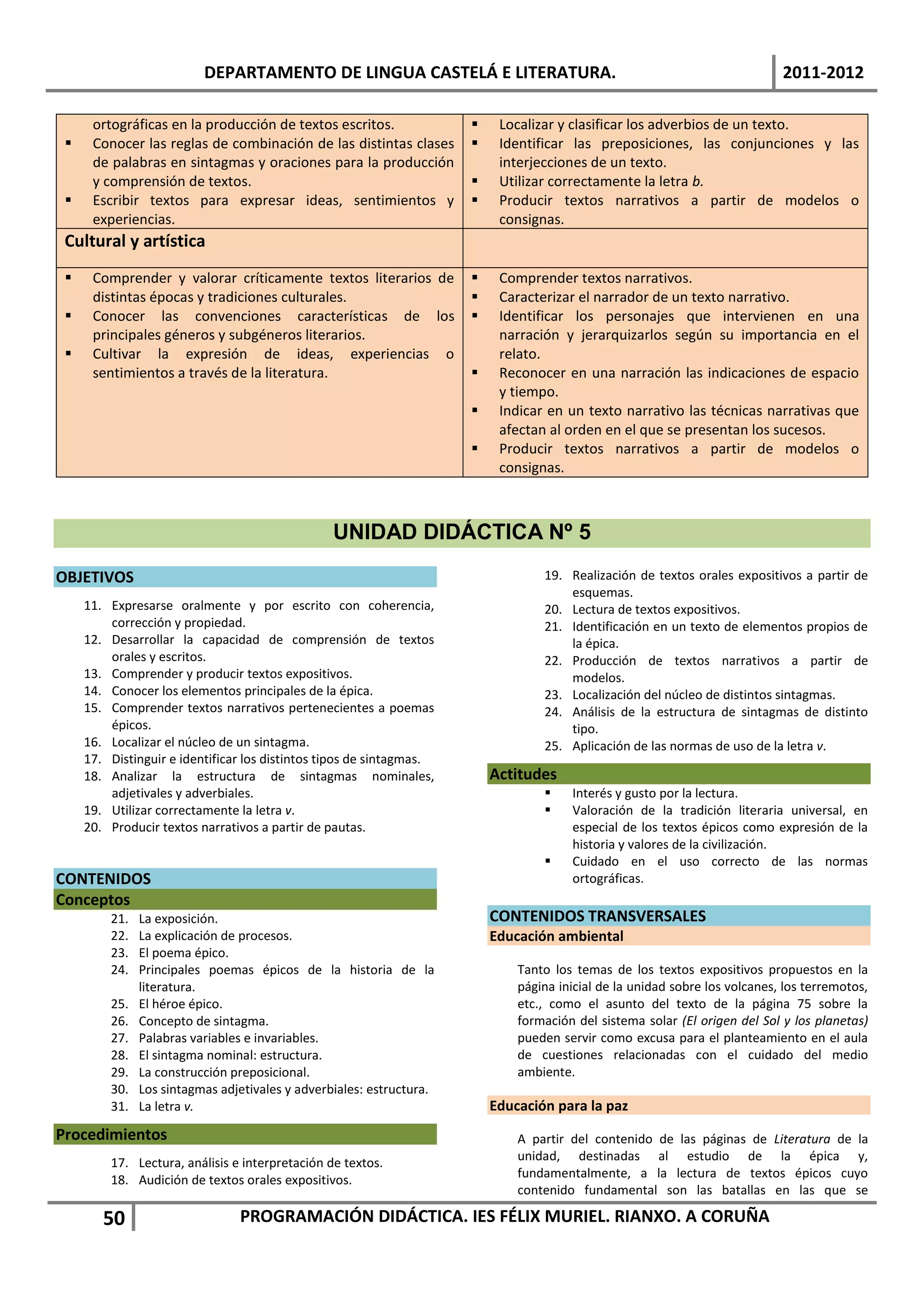 DEPARTAMENTO DE LINGUA CASTELÁ E LITERATURA.                                                       2011-2012

      ortográficas en la producción de textos escritos.                   Localizar y clasificar los adverbios de un texto.
     Conocer las reglas de combinación de las distintas clases           Identificar las preposiciones, las conjunciones y las
      de palabras en sintagmas y oraciones para la producción              interjecciones de un texto.
      y comprensión de textos.                                            Utilizar correctamente la letra b.
     Escribir textos para expresar ideas, sentimientos y                 Producir textos narrativos a partir de modelos o
      experiencias.                                                        consignas.
 Cultural y artística
     Comprender y valorar críticamente textos literarios de              Comprender textos narrativos.
      distintas épocas y tradiciones culturales.                          Caracterizar el narrador de un texto narrativo.
     Conocer las convenciones características de los                     Identificar los personajes que intervienen en una
      principales géneros y subgéneros literarios.                         narración y jerarquizarlos según su importancia en el
     Cultivar la expresión de ideas, experiencias o                       relato.
      sentimientos a través de la literatura.                             Reconocer en una narración las indicaciones de espacio
                                                                           y tiempo.
                                                                          Indicar en un texto narrativo las técnicas narrativas que
                                                                           afectan al orden en el que se presentan los sucesos.
                                                                          Producir textos narrativos a partir de modelos o
                                                                           consignas.



                                                 UNIDAD DIDÁCTICA Nº 5
OBJETIVOS                                                                         19. Realización de textos orales expositivos a partir de
                                                                                      esquemas.
     11. Expresarse oralmente y por escrito con coherencia,                       20. Lectura de textos expositivos.
         corrección y propiedad.                                                  21. Identificación en un texto de elementos propios de
     12. Desarrollar la capacidad de comprensión de textos                            la épica.
         orales y escritos.                                                       22. Producción de textos narrativos a partir de
     13. Comprender y producir textos expositivos.                                    modelos.
     14. Conocer los elementos principales de la épica.                           23. Localización del núcleo de distintos sintagmas.
     15. Comprender textos narrativos pertenecientes a poemas                     24. Análisis de la estructura de sintagmas de distinto
         épicos.                                                                      tipo.
     16. Localizar el núcleo de un sintagma.                                      25. Aplicación de las normas de uso de la letra v.
     17. Distinguir e identificar los distintos tipos de sintagmas.
     18. Analizar la estructura de sintagmas nominales,                   Actitudes
         adjetivales y adverbiales.                                                   Interés y gusto por la lectura.
     19. Utilizar correctamente la letra v.                                           Valoración de la tradición literaria universal, en
     20. Producir textos narrativos a partir de pautas.                                especial de los textos épicos como expresión de la
                                                                                       historia y valores de la civilización.
                                                                                      Cuidado en el uso correcto de las normas
CONTENIDOS                                                                             ortográficas.
Conceptos
         21.   La exposición.                                             CONTENIDOS TRANSVERSALES
         22.   La explicación de procesos.                                Educación ambiental
         23.   El poema épico.
         24.   Principales poemas épicos de la historia de la                 Tanto los temas de los textos expositivos propuestos en la
               literatura.                                                    página inicial de la unidad sobre los volcanes, los terremotos,
         25.   El héroe épico.                                                etc., como el asunto del texto de la página 75 sobre la
         26.   Concepto de sintagma.                                          formación del sistema solar (El origen del Sol y los planetas)
         27.   Palabras variables e invariables.                              pueden servir como excusa para el planteamiento en el aula
         28.   El sintagma nominal: estructura.                               de cuestiones relacionadas con el cuidado del medio
         29.   La construcción preposicional.                                 ambiente.
         30.   Los sintagmas adjetivales y adverbiales: estructura.
         31.   La letra v.                                                Educación para la paz
Procedimientos                                                                A partir del contenido de las páginas de Literatura de la
         17. Lectura, análisis e interpretación de textos.                    unidad, destinadas al estudio de la épica y,
         18. Audición de textos orales expositivos.                           fundamentalmente, a la lectura de textos épicos cuyo
                                                                              contenido fundamental son las batallas en las que se

        50                      PROGRAMACIÓN DIDÁCTICA. IES FÉLIX MURIEL. RIANXO. A CORUÑA
 