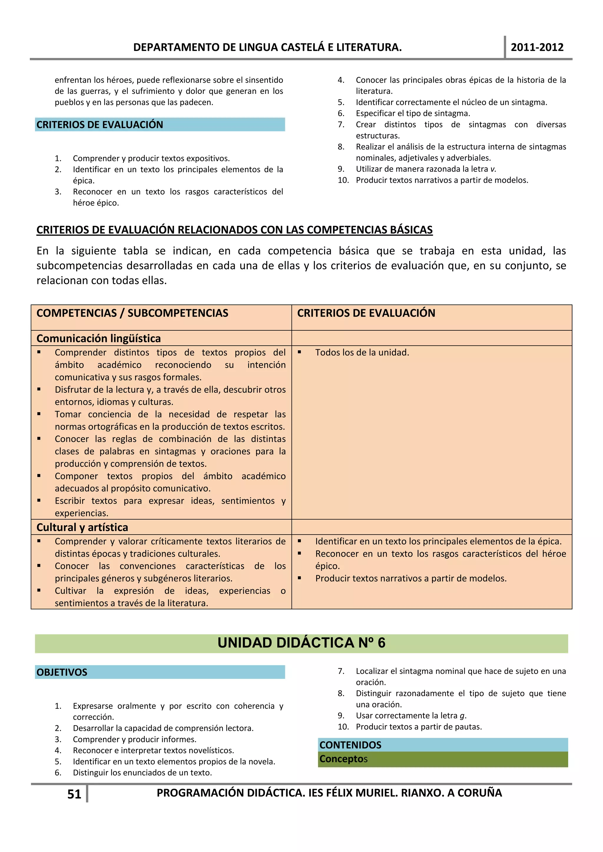 DEPARTAMENTO DE LINGUA CASTELÁ E LITERATURA.                                                       2011-2012

    enfrentan los héroes, puede reflexionarse sobre el sinsentido            4.  Conocer las principales obras épicas de la historia de la
    de las guerras, y el sufrimiento y dolor que generan en los                  literatura.
    pueblos y en las personas que las padecen.                               5. Identificar correctamente el núcleo de un sintagma.
                                                                             6. Especificar el tipo de sintagma.
CRITERIOS DE EVALUACIÓN                                                      7. Crear distintos tipos de sintagmas con diversas
                                                                                 estructuras.
                                                                             8. Realizar el análisis de la estructura interna de sintagmas
    1.   Comprender y producir textos expositivos.                               nominales, adjetivales y adverbiales.
    2.   Identificar en un texto los principales elementos de la             9. Utilizar de manera razonada la letra v.
         épica.                                                              10. Producir textos narrativos a partir de modelos.
    3.   Reconocer en un texto los rasgos característicos del
         héroe épico.


CRITERIOS DE EVALUACIÓN RELACIONADOS CON LAS COMPETENCIAS BÁSICAS
En la siguiente tabla se indican, en cada competencia básica que se trabaja en esta unidad, las
subcompetencias desarrolladas en cada una de ellas y los criterios de evaluación que, en su conjunto, se
relacionan con todas ellas.

COMPETENCIAS / SUBCOMPETENCIAS                                      CRITERIOS DE EVALUACIÓN

Comunicación lingüística
   Comprender distintos tipos de textos propios del                   Todos los de la unidad.
    ámbito académico reconociendo su intención
    comunicativa y sus rasgos formales.
   Disfrutar de la lectura y, a través de ella, descubrir otros
    entornos, idiomas y culturas.
   Tomar conciencia de la necesidad de respetar las
    normas ortográficas en la producción de textos escritos.
   Conocer las reglas de combinación de las distintas
    clases de palabras en sintagmas y oraciones para la
    producción y comprensión de textos.
   Componer textos propios del ámbito académico
    adecuados al propósito comunicativo.
   Escribir textos para expresar ideas, sentimientos y
    experiencias.
Cultural y artística
   Comprender y valorar críticamente textos literarios de             Identificar en un texto los principales elementos de la épica.
    distintas épocas y tradiciones culturales.                         Reconocer en un texto los rasgos característicos del héroe
   Conocer las convenciones características de los                     épico.
    principales géneros y subgéneros literarios.                       Producir textos narrativos a partir de modelos.
   Cultivar la expresión de ideas, experiencias o
    sentimientos a través de la literatura.



                                               UNIDAD DIDÁCTICA Nº 6
OBJETIVOS                                                                    7.  Localizar el sintagma nominal que hace de sujeto en una
                                                                                 oración.
                                                                             8. Distinguir razonadamente el tipo de sujeto que tiene
    1.   Expresarse oralmente y por escrito con coherencia y                     una oración.
         corrección.                                                         9. Usar correctamente la letra g.
    2.   Desarrollar la capacidad de comprensión lectora.                    10. Producir textos a partir de pautas.
    3.   Comprender y producir informes.
    4.   Reconocer e interpretar textos novelísticos.
                                                                         CONTENIDOS
    5.   Identificar en un texto elementos propios de la novela.         Conceptos
    6.   Distinguir los enunciados de un texto.

         51                    PROGRAMACIÓN DIDÁCTICA. IES FÉLIX MURIEL. RIANXO. A CORUÑA
 