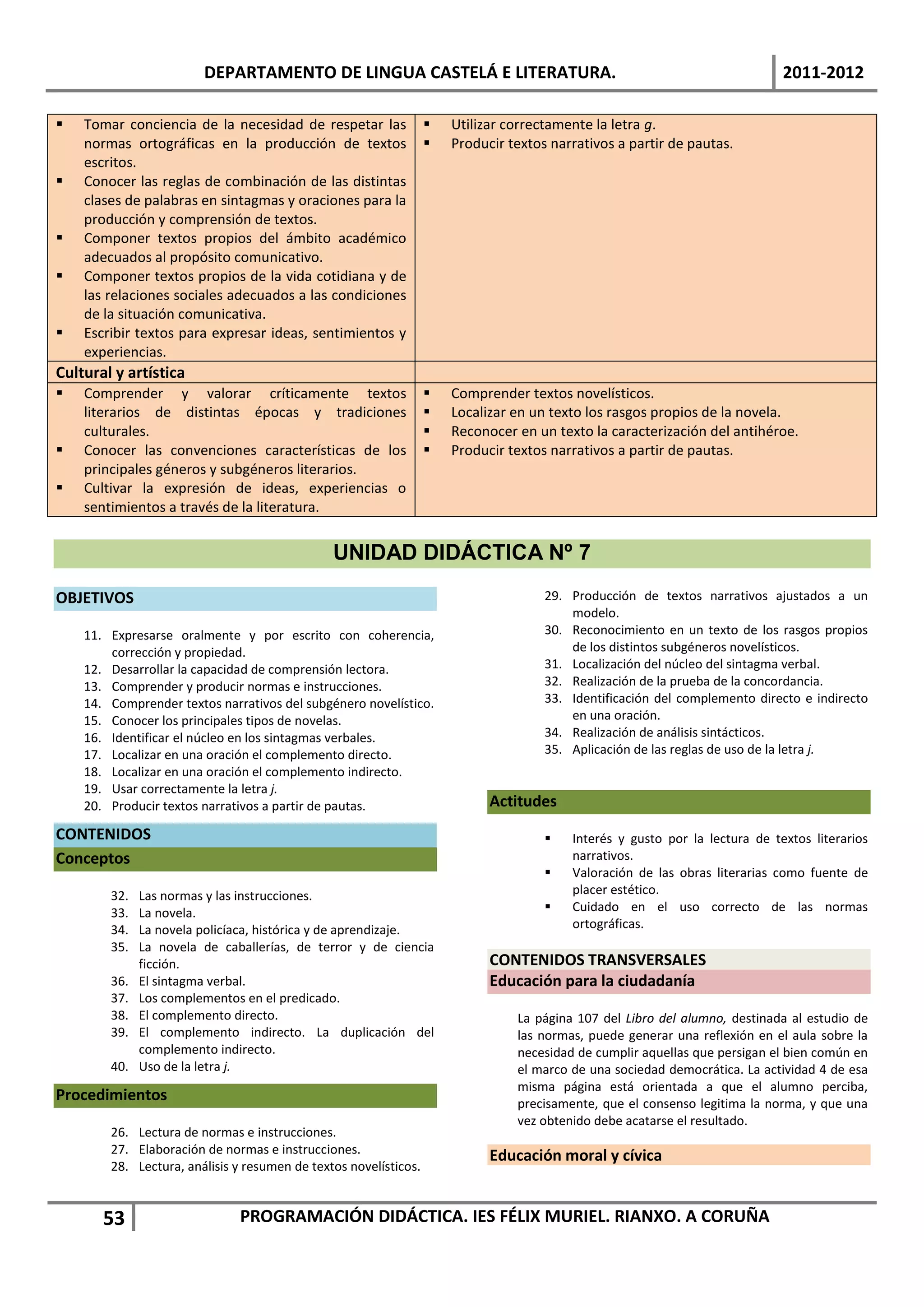 DEPARTAMENTO DE LINGUA CASTELÁ E LITERATURA.                                                         2011-2012

   Tomar conciencia de la necesidad de respetar las                 Utilizar correctamente la letra g.
    normas ortográficas en la producción de textos                   Producir textos narrativos a partir de pautas.
    escritos.
   Conocer las reglas de combinación de las distintas
    clases de palabras en sintagmas y oraciones para la
    producción y comprensión de textos.
   Componer textos propios del ámbito académico
    adecuados al propósito comunicativo.
   Componer textos propios de la vida cotidiana y de
    las relaciones sociales adecuados a las condiciones
    de la situación comunicativa.
   Escribir textos para expresar ideas, sentimientos y
    experiencias.
Cultural y artística
   Comprender y valorar críticamente textos                         Comprender textos novelísticos.
    literarios de distintas épocas y tradiciones                     Localizar en un texto los rasgos propios de la novela.
    culturales.                                                      Reconocer en un texto la caracterización del antihéroe.
   Conocer las convenciones características de los                  Producir textos narrativos a partir de pautas.
    principales géneros y subgéneros literarios.
   Cultivar la expresión de ideas, experiencias o
    sentimientos a través de la literatura.


                                               UNIDAD DIDÁCTICA Nº 7
OBJETIVOS                                                                            29. Producción de textos narrativos ajustados a un
                                                                                         modelo.
    11. Expresarse oralmente y por escrito con coherencia,                           30. Reconocimiento en un texto de los rasgos propios
        corrección y propiedad.                                                          de los distintos subgéneros novelísticos.
    12. Desarrollar la capacidad de comprensión lectora.                             31. Localización del núcleo del sintagma verbal.
    13. Comprender y producir normas e instrucciones.                                32. Realización de la prueba de la concordancia.
    14. Comprender textos narrativos del subgénero novelístico.                      33. Identificación del complemento directo e indirecto
    15. Conocer los principales tipos de novelas.                                        en una oración.
    16. Identificar el núcleo en los sintagmas verbales.                             34. Realización de análisis sintácticos.
    17. Localizar en una oración el complemento directo.                             35. Aplicación de las reglas de uso de la letra j.
    18. Localizar en una oración el complemento indirecto.
    19. Usar correctamente la letra j.
    20. Producir textos narrativos a partir de pautas.                      Actitudes
CONTENIDOS                                                                              Interés y gusto por la lectura de textos literarios
Conceptos                                                                                narrativos.
                                                                                        Valoración de las obras literarias como fuente de
        32.   Las normas y las instrucciones.                                            placer estético.
        33.   La novela.                                                                Cuidado en el uso correcto de las normas
        34.   La novela policíaca, histórica y de aprendizaje.                           ortográficas.
        35.   La novela de caballerías, de terror y de ciencia
              ficción.                                                      CONTENIDOS TRANSVERSALES
        36.   El sintagma verbal.                                           Educación para la ciudadanía
        37.   Los complementos en el predicado.
        38.   El complemento directo.                                           La página 107 del Libro del alumno, destinada al estudio de
        39.   El complemento indirecto. La duplicación del                      las normas, puede generar una reflexión en el aula sobre la
              complemento indirecto.                                            necesidad de cumplir aquellas que persigan el bien común en
        40.   Uso de la letra j.                                                el marco de una sociedad democrática. La actividad 4 de esa
                                                                                misma página está orientada a que el alumno perciba,
Procedimientos                                                                  precisamente, que el consenso legitima la norma, y que una
                                                                                vez obtenido debe acatarse el resultado.
        26. Lectura de normas e instrucciones.
        27. Elaboración de normas e instrucciones.                          Educación moral y cívica
        28. Lectura, análisis y resumen de textos novelísticos.


       53                     PROGRAMACIÓN DIDÁCTICA. IES FÉLIX MURIEL. RIANXO. A CORUÑA
 